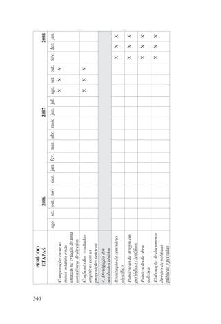 340
             PERÍODO
              ETAPAS                         2006                                      2007                               2008
                                   ago. set. out. nov.   dez. jan. fev. mar. abr. maio jun. jul. ago. set. out. nov. dez. jan.
      Comparação entre os                                                                         X    X    X
      meios estatais e não
      estatais na criação de uma
      consciência de direitos
      Confronto dos resultados                                                                    X    X    X
      empíricos com as
      proposições teóricas
      4. Divulgação dos
      resultados obtidos
      Realização de seminário                                                                                    X    X    X
      científico
      Publicação de artigos em                                                                                   X    X    X
      periódicos científicos
      Publicação de obra                                                                                         X    X    X
      coletiva
      Elaboração de documento                                                                                    X    X    X
      diretivo de políticas
      públicas e privadas
 