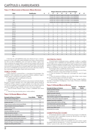 CAPÍTULO 1: HABILIDADES
Tabela 1-1: ModiFicadores de Habilidade e Magias adicionais
                                                                                             Magias Adicionais (conforme o Nível de Magia)
                Valor                              Modificador                    0     1°     2°      3°      4°       5°       6°      7°       8°                 9°
                  1                                    –5                                 Incapaz de conjurar magias associadas a esta habilidade
                 2–3                                   –4                                 Incapaz de conjurar magias associadas a esta habilidade
                 4–5                                   –3                                 Incapaz de conjurar magias associadas a esta habilidade
                 6–7                                   –2                                 Incapaz de conjurar magias associadas a esta habilidade
                 8–9                                   –1                                 Incapaz de conjurar magias associadas a esta habilidade
                10–11                                   0                        —      —      —       —       —        —       —        —        —                  —
                12–13                                  +1                        —      1      —       —       —        —       —        —        —                  —
                14–15                                  +2                        —      1      1       —       —        —       —        —        —                  —
                16–17                                  +3                        —      1      1        1      —        —       —        —        —                  —
                18–19                                  +4                        —      1      1        1       1       —       —        —        —                  —
                20–21                                  +5                        —      2      1        1       1        1      —        —        —                  —
                22–23                                  +6                        —      2      2        1       1        1       1       —        —                  —
                24–25                                  +7                        —      2      2        2       1        1       1        1       —                  —
                26–27                                  +8                        —      2      2        2       2        1       1        1       1                  —
                28–29                                  +9                        —      3      2        2       2        2       1        1       1                  1
                30–31                                 +10                        —      3      3        2       2        2       2        1       1                  1
                32–33                                 +11                        —      3      3        3       2        2       2        2       1                  1
                34–35                                 +12                        —      3      3        3       3        2       2        2       2                  1
                36–37                                 +13                        —      4      3        3       3        3       2        2       2                  2
                38–39                                 +14                        —      4      4        3       3        3       3        2       2                  2
                40–41                                 +15                        —      4      4        4       3        3       3        3       2                  2
                42–43                                 +16                        —      4      4        4       4        3       3        3       3                  2
                44–45                                 +17                        —      5      4        4       4        4       3        3       3                  3
                etc. . .

     A	descrição	de	cada	habilidade	inclui	uma	relação	de	raças	e	criaturas,	
juntamente	com	seu	valor	médio	naquela	habilidade	(nem	todas	as	criaturas	possuem	    DESTREZA (DES)
um	valor	em	todas	as	habilidades,	como	você	notará	nas	tabelas	a	seguir).	Esses	           A	Destreza	indica	a	coordenação	motora,	a	agilidade,	os	reflexos	e	o	equilíbrio	
valores	consideram	um	membro	adulto	e	comum	da	raça	ou	espécie,	como	um	anão	         do	personagem.	Esta	é	a	habilidade	mais	importante	para	os	ladinos,	mas	também	
coletor	de	impostos,	um	halfling	comerciante	ou	um	gnoll	caçador.	É	provável	que	     é	muito	valorizada	por	qualquer	personagem	que	utilize	armaduras	leves	ou	médias	
um	aventureiro	(um	anão	guerreiro	ou	um	gnoll	ranger)	tenha	valores	mais	elevados,	   (bárbaros	e	rangers)	ou	nenhuma	armadura	(monges,	magos	e	feiticeiros)	e	todos	que	
pelo	menos	nas	habilidades	mais	importantes	para	sua	classe.	Além	disso,	lembre-se	   desejam	ser	habilidosos	com	arcos,	bestas	e	outras	armas	de	combate	à	distância.
que	os	personagens	dos	jogadores	sempre	estão	acima	da	média.                              O	personagem	aplica	o	modificador	de	Destreza	em:
                                                                                           • Jogadas	de	ataque	à	distância,	incluindo	ataques	desferidos	com	arcos,	bestas,	
FORÇA (FOR)                                                                           machados	de	arremesso	e	outras	armas	de	disparo	ou	arremesso.
     A	Força	representa	o	potencial	físico	e	a	musculatura	do	personagem.	Essa	            • Classe	de	Armadura	(CA)	sempre	que	o	personagem	for	capaz	de	reagira	
habilidade	é	muito	importante	para	os	guerreiros,	bárbaros,	paladinos,	rangers	e	     um	ataque.
monges,	porque	é	essencial	para	as	vitórias	em	combate.                                    • Testes	de	resistência	de	Reflexos,	para	evitar	bolas de fogo e	outros	ataques	
     • O	personagem	aplica	o	modificador	de	Força	em:                                 dos	quais	é	possível	escapar	se	movendo	com	rapidez.
     • Jogadas	de	ataque	corporal.                                                         • Testes	de	Abrir	Fechaduras,	Acrobacia,	Arte	da	Fuga,	Cavalgar,	Equilíbrio,	
     • Jogadas	de	dano	com	uma	arma	branca	ou	de	arremesso	(incluindo	afunda).	       Esconder-se,	Furtividade,	Prestidigitação	e	Usar	Cordas.	A	Destreza	é	a	habilidade	
Exceções:	os	ataques	realizados	com	a	mão	inábil	recebem	apenas	metade	do	            chave	destas	perícias.
modificador	de	Força,	enquanto	os	ataques	realizados	com	as	duas	mãos	recebem	
1,5	vezes	esse	modificador.	As	penalidades	de	Força	(mas	não	os	bônus)	sempre	são	    Tabela 1-3: Valores Médios de desTreza
aplicadas	às	jogadas	de	ataque	realizadas	com	arcos,	exceto	arcos	compostos.                                                              Destreza        Modificador
     • Testes	de	Escalar,	Natação	e	Saltar.	A	Força	é	a	habilidade	chave	destas	      Exemplo de Raça ou Criatura                          Média            Médio
perícias.                                                                             Fungo guardião (fungo)                                 -                 -
     • Testes	de	Força	(para	derrubar	portas	e	tarefas	similares).                    Cubo gelatinoso (limo)                                 1                -5
                                                                                      Objeto animado Colossal                               4-5               -3
Tabela 1-2: Valores Médios de Força                                                   Verme púrpura, ogro zumbi                             6-7               -2
                                                                  Modificador
Exemplo de Raça ou Criatura                       Força Média       Médio             Ogro, basilisco, gigante do fogo, tendrículos         8-9               -1
Allip, sombra ou fogo fátuo                             -              -              Humano, tritão, javali, vaga-lume gigante            10-11              0
Arconte luminar, morcego, sapo                         1              -5              Bugbear, lammasu, robgoblin                          12-13              +1
Enxame de ratos                                        2              -4              Pantera deslocador, hieraco-esfinge                  14-15              +2
Stirge, macaco, aranha monstruosa Miúda                3              -4              Cão teleportador, aparição, leão, polvo              16-17              +3
Grig, centopéia monstruosa Pequena                    4-5             -3              Deva astral (anjo), salteador etéreo                 18-19              +4
Falcão, cocatriz, pixie                               6-7             -2              Gavião-seta, diabo ósseo                             20-21              +5
Quasit, texugo                                        8-9             -1              Elemental do ar ancião                               32-33             +11
Humano, beholder, rato atros                         10-11            0
Ilitide, cão pônei, carniçal                         12-13            +1              CONSTITUIÇÃO (CON)
Gnoll, texugo atroz, babuíno, arraia                 14-15            +2                  A	Constituição	representa	a	saúde	e	a	resistência	do	personagem.	O	modificador	
Pudim negro, constritor, tubarão Grande              16-17            +3              de	Constituição	altera	a	quantidade	de	pontos	de	vida	dos	seres	vivos,	logo	é	
Centauro, pantera deslocadora, minotauro             18-19            +4              importante	para	todas	as	classes.
                                                                                          O	personagem	aplica	o	modificador	de	Constituição	em:
Gorila, ogro, golem de carne, gorgon                 20-21            +5                  • Cada	Dado	de	Vida	(embora	uma	penalidade	nunca	possa	reduzir	a	jogada	
Gigante do fogo, triceratops, elefante               30-31           +10              de	qualquer	Dado	de	Vida	abaixo	de	1	–	ou	seja,	o	personagem	sempre	adquire,	no	
Dragão dourado grande ancião                         46-47           +18              mínimo,	1	ponto	de	vida	a	cada	nível	de	experiência).



 