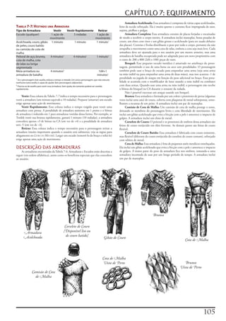 CAPÍTULO 7: EQUIPAMENTO
                                                                                                              Armadura Acolchoada:	Essa	armadura	é	composta	de	várias	capas	acolchoadas,	
Tabela 7-7: VesTindo uMa arMadura                                                                        feito	de	tecido	reforçado.	Ela	é	muito	quente	e	costuma	ficar	impregnada	de	suor,	
Tipo de Armadura            Vestir  Vestir Rapidamente   Retirar                                         sujeira,	piolhos	e	pulgas.
Escudo (qualquer)         1 ação de      5 rodadas      1 ação de                                             Armadura Completa:	Essa	armadura	consiste	de	placas	forjadas	e	encaixadas	
                         movimento                     movimento                                         de	modo	a	recobrir	o	corpo	inteiro.	A	armadura	inclui	manoplas,	botas	pesadas	de	
Acolchoada, couro, gibão 1 minuto         1 minuto     1 minuto1                                         couro,	um	elmo	com	visor	e	um	gibão	grosso	e	acolchoado	(para	ser	usado	debaixo	
de peles, couro batido                                                                                   das	placas).	Correias	e	fivelas	distribuem	o	peso	por	todo	o	corpo,	portanto	ela	não	
ou camisão de cota de                                                                                    atrapalha	o	movimento	como	uma	cota	de	talas,	embora	a	cota	seja	mais	leve.	Cada	
malha                                                                                                    armadura	deve	ser	ajustada	para	o	seu	usuário	por	um	mestre	armeiro,	mas	uma	
Peitoral de aço, brunea, 4 minutos1      4 minutos1    1 minuto1                                         armadura	de	batalha	recuperada	pode	ser	adaptada	para	um	novo	proprietário	com	
cota de malha, cota                                                                                      o	custo	de	200	a	800	(2d4	x	100)	peças	de	ouro.
de talas ou loriga                                                                                            Broquel:	Esse	pequeno	escudo	metálico	é	amarrado	no	antebraço	do	perso-
segmentada                                                                                               nagem,	permitindo	o	uso	de	uma	besta	ou	arco	sem	penalidades.	O	personagem	
Meia-armadura ou         4 minutos2                       1d4+1                                          também	pode	usar	o	braço	do	escudo	para	empunhar	uma	arma	(seja	uma	arma	
armadura de batalha                                     minutos1                                         na	mão	inábil	ou	para	empunhar	uma	arma	de	duas	mãos),	mas	isso	acarreta	-1	de	
1                                                                                                        penalidade	na	jogada	de	ataque	em	função	do	peso	adicional	no	braço.	Essa	pena-
 Se o personagem tiver auxílio, reduza o tempo à metade. Um único personagem, que não execute
nenhuma outra tarefa, é capaz de ajudar dois personagens adjacentes.                                     lidade	se	acumula	com	o	modificador	de	lutar	usando	a	mão	inábil	ou	combater	
2
  Precisa-se de auxílio para vestir essa armadura. Sem ajuda, ela somente poderá ser vestida             com	duas	armas.	Quando	usar	uma	arma	na	mão	inábil,	o	personagem	não	recebe	
rapidamente.                                                                                             o	bônus	do	broquel	na	CA	durante	o	restante	da	rodada.
                                                                                                              Não	é	possível	executar	um	ataque	usando	um	broquel.
     Vestir:	Essa	coluna	da	Tabela	7-7	indica	o	tempo	necessário	para	o	personagem	                           Brunea:	Essa	armadura	e	formada	por	um	colete	e	protetores	de	perna	(algumas	
vestir	a	armadura	(um	minuto	equivale	a	10	rodadas).	Preparar	(amarrar)	um	escudo	                       vezes	inclui	uma	saia)	de	couro,	coberta	com	plaquetas	de	metal	sobrepostas,	seme-
exige	apenas	uma	ação	de	movimento.                                                                      lhantes	a	escamas	de	um	peixe.	A	armadura	inclui	um	par	de	manoplas.
     Vestir	Rapidamente:	Essa	coluna	indica	o	tempo	exigido	para	vestir	uma	                                  Camisão de Cota de Malha:	Um	camisão	de	cota	de	malha	protege	o	torso,	
armadura	com	pressa.	A	penalidade	de	armadura	aumenta	em	1	ponto	e	o	bônus	                              deixando	os	membros	do	personagem	livres	e	com	liberdade	de	movimento.	Ela	
de	armadura	é	reduzido	em	1	para	armaduras	vestidas	dessa	forma.	Por	exemplo,	se	                        inclui	um	gibão	acolchoado	que	evita	a	fricção	com	a	pele	e	amortece	o	impacto	de	
Tordek	vestir	sua	brunea	rapidamente,	gastará	1	minuto	(10	rodadas),	a	armadura	                         golpes.	A	armadura	inclui	um	elmo	de	metal.
concedera	apenas	+3	de	bônus	na	CA	(em	vez	de	+4)	e	a	penalidade	de	armadura	                                 Corselete	de	Couro:	O	peitoral	e	os	protetores	de	ombros	dessa	armadura	são	
será	-5	(em	vez	de	–4).                                                                                  feitos	de	couro	enrijecido	em	óleo	fervente.	As	demais	partes	são	feitas	de	couro	
     Retirar:	Essa	coluna	indica	o	tempo	necessário	para	o	personagem	retirar	a	                         flexível.
armadura	(muito	importante	quando	o	usuário	está	submerso;	veja	as	regras	para	                               Corselete	de	Couro	Batido:	Essa	armadura	é	fabricada	com	couro	resistente,	
afogamento	no	Livro do Mestre).	Largar	um	escudo	(removê-lo	do	braço	e	soltá-lo)	                        mas	flexível	(diferente	do	couro	enrijecido	do	corselete	de	couro	comum),	reforçado	
exige	apenas	uma	ação	de	movimento.                                                                      com	rebites	de	metal.
                                                                                                              Cota	de	Malha:	Essa	armadura	é	feita	de	pequenos	anéis	metálicos	entrelaçados.	
DESCRIÇÃO DAS ARMADURAS                                                                                  Ela	inclui	um	gibão	acolchoado	que	evita	a	fricção	com	a	pele	e	amortece	o	impacto	
    As	armaduras	encontradas	da	Tabela	7-6:	Armaduras	e	Escudos	estão	descritas	a	                       de	golpes.	A	maior	parte	do	peso	da	armadura	fica	nos	ombros,	tomando-a	uma	
seguir	(em	ordem	alfabética),	assim	como	os	benefícios	especiais	que	elas	concedem	                      armadura	incomoda	de	usar	por	um	longo	período	de	tempo.	A	armadura	inclui	
ao	usuário.                                                                                              um	par	de	manoplas.




                                                                                                                                      Brunea

                                                   Corselete de Couro
       Armadura                                   [Disponível liso ou
       Acolchoada                                   de couro batido]
                                                                                               Gibão de Couro
                                                                                                                                                                  Cota de Malha



                                                                                               Cota de Malha
                                                                                               Vista de Perto                                                    Brunea
                                                                                                                                                              Vista de Perto
                Camisão de Cota
                  de Malha




                                                                                                                                                                                   10
 