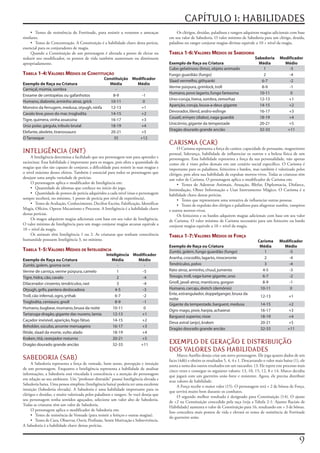 CAPÍTULO 1: HABILIDADES
     • Testes	de	resistência	de	Fortitude,	para	resistir	a	venenos	e	ameaças	                Os	clérigos,	druidas,	paladinos	e	rangers	adquirem	magias	adicionais	com	base	
similares.                                                                               em	seu	valor	de	Sabedoria.	O	valor	mínimo	de	Sabedoria	para	um	clérigo,	druida,	
     • Testes	de	Concentração.	A	Constituição	é	a	habilidade	chave	desta	perícia,	       paladino	ou	ranger	conjurar	magias	divinas	equivale	a	10	+	nível	da	magia.
essencial	para	os	conjuradores	de	magia.
     Quando	a	Constituição	de	um	personagem	é	alterada	a	ponto	de	elevar	ou	             Tabela 1-6: Valores Médios de sabedoria
reduzir	seu	modificador,	os	pontos	de	vida	também	aumentam	ou	diminuem	                                                                        Sabedoria       Modificador
apropriadamente.                                                                         Exemplo de Raça ou Criatura                             Média           Médio
                                                                                         Cubo gelatinoso (limo), objeto animado                    1               -5
Tabela 1-4: Valores Médios de consTiTuição                                               Fungo guardião (fungo)                                    2               -4
                                                   Constituição Modificador              Slaad vermelho, githyanki                                6-7              -2
Exemplo de Raça ou Criatura                          Média        Médio
                                                                                         Verme púrpura, grimlock, troll                           8-9              -1
Carniçal, múmia, sombra                                 -            -
                                                                                         Humano, povo lagarto, fungo fantasma                    10-11              0
Enxame de centopéias ou gafanhotos                     8-9          -1
                                                                                         Urso-coruja, hiena, sombra, remorhaz                    12-13             +1
Humano, diabrete, arminho atroz, grick                10-11         0
                                                                                         Aparição, coruja, louva-a-deus gigante                  14-15             +2
Monstro da ferrugem, medusa, otyugh, ninfa            12-13         +1
                                                                                         Devorador, lilend, andro-esfinge                        16-17             +3
Cavalo leve, povo do mar, troglodita                  14-15         +2
                                                                                         Couatl, erinyes (diabo), naga guardiã                   18-19             +4
Tigre, quimera, vinha assassina                       16-17         +3
                                                                                         Unicórnio, gigante da tempestade                        20-21             +5
Urso polar, gárgula, tríbulo brutal                   18-19         +4
                                                                                         Dragão dourado grande ancião                            32-33            +11
Elefante, abolete, tiranossauro                       20-21         +5
O Tarrasque                                            35          +12
                                                                                         CARISMA (CAR)
                                                                                              O	Carisma	representa	a	força	do	caráter,	capacidade	de	persuasão,	magnetismo	
INTELIGÊNCIA (INT)                                                                       pessoal,	liderança,	habilidade	de	influenciar	os	outros	e	a	beleza	física	de	um	
     A	Inteligência	determina	a	facilidade	que	seu	personagem	tem	para	aprender	e	       personagem.	Essa	habilidade	representa	a	força	da	sua	personalidade,	não	apenas	
raciocinar.	Essa	habilidade	é	importante	para	os	magos,	pois	afeta	a	quantidade	de	      como	ele	é	visto	pelos	demais	em	um	cenário	social	específico.	O	Carisma	é	
magias	que	eles	são	capazes	de	conjurar,	a	dificuldade	para	resistir	às	suas	magias	e	   importante	para	os	paladinos,	feiticeiros	e	bardos,	mas	também	é	valorizado	pelos	
o	nível	máximo	desses	efeitos.	Também	é	essencial	para	todos	os	personagens	que	         clérigos,	pois	afeta	sua	habilidade	de	expulsar	mortos-vivos.	Todas	as	criaturas	têm	
desejam	uma	ampla	variedade	de	perícias.                                                 um	valor	de	Carisma.	O	personagem	aplica	o	modificador	de	Carisma	em:
     O	personagem	aplica	o	modificador	de	Inteligência	em:                                    • Testes	de	Adestrar	Animais,	Atuação,	Blefar,	Diplomacia,	Disfarce,	
     • Quantidade	de	idiomas	que	conhece	no	início	do	jogo.                              Intimidação,	Obter	Informação	e	Usar	Instrumento	Mágico.	O	Carisma	é	a	
     • Quantidade	de	pontos	de	perícia	adquiridos	a	cada	nível	(mas	o	personagem	        habilidade	chave	destas	perícias.
sempre	receberá,	no	mínimo,	1	ponto	de	perícia	por	nível	de	experiência).                     • Testes	que	representam	uma	tentativa	de	influenciar	outras	pessoas.
     • Testes	de	Avaliação,	Conhecimento,	Decifrar	Escrita,	Falsificação,	Identificar	        • Testes	de	expulsão	dos	clérigos	e	paladinos	para	afugentar	zumbis,	vampiros	
Magia,	Ofícios,	Operar	Mecanismo	e	Procurar.	A	Inteligência	é	a	habilidade	chave	        e	outros	mortos-vivos.
destas	perícias.                                                                              Os	feiticeiros	e	os	bardos	adquirem	magias	adicionais	com	base	em	seu	valor	
     Os	magos	adquirem	magias	adicionais	com	base	em	seu	valor	de	Inteligência.	         de	Carisma.	O	valor	mínimo	de	Carisma	necessário	para	um	feiticeiro	ou	bardo	
O	valor	mínimo	de	Inteligência	para	um	mago	conjurar	magias	arcanas	equivale	a	          conjurar	magias	equivale	a	10	+	nível	da	magia.
10	+	nível	da	magia.
     Os	animais	têm	Inteligência	1	ou	2.	As	criaturas	que	tenham	consciência	            Tabela 1-7: Valores Médios de Força
humanóide	possuem	Inteligência	3,	no	mínimo.	                                                                                                    Carisma       Modificador
                                                                                         Exemplo de Raça ou Criatura                              Média          Médio
Tabela 1-5: Valores Médios de inTeligência                                               Zumbi, golem, fungo guardião (fungo)                       1              -5
                                                    Inteligência Modificador
Exemplo de Raça ou Criatura                            Média       Médio                 Aranha, crocodilo, lagarto, rinoceronte                    2              -4
Zumbi, golem, gosma ocre                                  -           -                  Tendrículos, polvo                                         3              -4
Verme de carniça, verme púrpura, camelo                   1          -5                  Rato atroz, arminho, chuul, jumento                       4-5             -3
Tigre, hidra, cão, cavalo                                 2          -4                  Texugo, troll, vaga-lume gigante, urso                    6-7             -2
Dilacerador cinzento, tendrículos, rast                   3          -4                  Gnoll, javali atroz, mantícora, gorgon                    8-9             -1
Otyugh, grifo, pantera deslocadora                       4-5         -3                  Humano, carcaju, dretch (demônio)                        10-11            0
Troll, cão infernal, ogro, yrthak                        6-7         -2                  Ente, estrangulador, doppelganger, bruxa da
                                                                                                                                                   12-13             +1
                                                                                         noite
Troglodita, centauro, gnoll                              8-9         -1
                                                                                         Gigante da tempestade, barguest, medusa                   14-15            +2
Humano, bugbear, inumano, bruxa da noite               10-11          0
                                                                                         Ogro mago, pixie, harpia, achaierai                       16-17            +3
Tartaruga-dragão, gigante das nuvens, lamia            12-13         +1
                                                                                         Barguest superior, nixie                                  18-19            +4
Caçador invisível, aparição, fogo fátuo                14-15         +2
                                                                                         Deva astral (anjo), kraken                                20-21            +5
Beholder, súcubo, arconte mensageiro                   16-17         +3
                                                                                         Dragão dourado grande ancião                              32-33            +11
Ilitide, slaad da morte, vulto alado                   18-19         +4
Kraken, titã, rastejador noturno                       20-21         +5
Dragão dourado grande ancião                           32-33        +11
                                                                                         EXEMPLO DE GERAÇÃO E DISTRIBUIÇÃO
                                                                                         DOS VALORES DAS HABILIDADES
                                                                                              Marco	Aurélio	deseja	criar	um	novo	personagem.	Ele	joga	quatro	dados	de	seis	
SABEDORIA (SAB)                                                                          faces	(4d6)	e	obtém	os	resultados	5,	4,	4	e	1.	Descartando	o	valor	mais	baixo	(1),	ele	
     A	Sabedoria	representa	a	força	de	vontade,	bom	senso,	percepção	e	intuição	
                                                                                         anota	a	soma	dos	outros	resultados	em	um	rascunho:	13.	Ele	repete	este	processo	mais	
de	um	personagem.	Enquanto	a	Inteligência	representa	a	habilidade	de	analisar	
                                                                                         cinco	vezes	e	consegue	os	seguintes	valores:	13,	10,	15,	12,	8	e	14.	Marco	decidiu	
informações,	a	Sabedoria	está	vinculada	à	consciência	e	a	atenção	do	personagem	
                                                                                         que	jogará	com	um	guerreiro	anão	forte	e	resistente.	Agora,	ele	precisa	distribuir	
em	relação	ao	seu	ambiente.	Um	“professor	distraído”	possui	Inteligência	elevada	e	
                                                                                         seus	valores	de	habilidade.
Sabedoria	baixa.	Uma	pessoa	simplista	(Inteligência	baixa)	poderia	ter	uma	excelente	
                                                                                              A	Força	recebe	o	maior	valor	(15).	O	personagem	terá	+	2	de	bônus	de	Força,	
intuição	(Sabedoria	elevada).	A	Sabedoria	é	uma	habilidade	importante	para	os	
                                                                                         que	servirá	muito	bem	durante	os	combates.
clérigos	e	druidas,	e	muito	valorizada	pelos	paladinos	e	rangers.	Se	você	deseja	que	
                                                                                              O	segundo	melhor	resultado	é	designado	para	Constituição	(14).	O	ajuste	
seu	personagem	tenha	sentidos	aguçados,	selecione	um	valor	alto	de	Sabedoria.	
                                                                                         de	+2	na	Constituição	concedido	pela	raça	(veja	a	Tabela	2-1:	Ajustes	Raciais	de	
Todas	as	criaturas	têm	um	valor	de	Sabedoria.
                                                                                         Habilidade)	aumenta	o	valor	de	Constituição	para	16,	resultando	em	+	3	de	bônus.	
     O	personagem	aplica	o	modificador	de	Sabedoria	em:
                                                                                         Isso	concedera	mais	pontos	de	vida	e	elevará	os	testes	de	resistência	de	Fortitude	
     • Testes	de	resistência	de	Vontade	(para	resistir	a	feitiços	e	outras	magias).
                                                                                         do	guerreiro	anão.
     • Testes	de	Cura,	Observar,	Ouvir,	Profissão,	Sentir	Motivação	e	Sobrevivência.	
A	Sabedoria	é	a	habilidade	chave	destas	perícias.


                                                                                                                                                                           
 