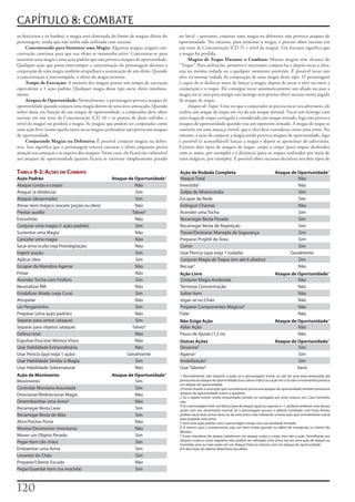 CAPÍTULO 8: COMBATE
os	feiticeiros	e	os	bardos),	a	magia	será	eliminada	do	limite	de	magias	diário	do	     no	local	–	portanto,	conjurar	uma	magia	na	defensiva	não	provoca	ataques	de	
personagem,	ainda	que	não	tenha	sido	utilizada	com	sucesso.                            oportunidade.	No	entanto,	para	terminar	a	magia,	é	preciso	obter	sucesso	em	
     Concentrando para Sustentar uma Magia:	Algumas	magias	exigem	con-                 um	teste	de	Concentração	(CD	15	+	nível	da	magia).	Um	fracasso	significa	que	
centração	continua	para	que	seu	efeito	se	mantenha	ativo.	Concentrar-se	para	          a	magia	foi	perdida.
sustentar	uma	magia	é	uma	ação	padrão	que	não	provoca	ataques	de	oportunidade.	             Magias de Toque Durante o Combate:	Muitas	magias	têm	alcance	de	
Qualquer	ação	que	possa	interromper	a	concentração	do	personagem	durante	a	            “Toque”.	Para	utilizá-las,	primeiro	é	necessário	conjurá-las	e	depois	tocar	o	alvo,	
conjuração	de	uma	magia	também	atrapalhará	a	sustentação	de	um	efeito.	Quando	         seja	na	mesma	rodada	ou	a	qualquer	momento	posterior.	É	possível	tocar	um	
a	concentração	é	interrompida,	o	efeito	da	magia	termina.                              alvo	na	mesma	rodada	da	conjuração	de	uma	magia	desse	tipo.	O	personagem	
     Tempo de Execução:	A	maioria	das	magias	possui	um	tempo	de	execução	              é	capaz	de	se	deslocar	antes	de	lançar	a	magia,	depois	de	tocar	o	alvo	ou	entre	a	
equivalente	a	1	ação	padrão.	Qualquer	magia	desse	tipo	surte	efeito	imediata-          conjuração	e	o	toque.	Ele	consegue	tocar	automaticamente	um	aliado	ou	usar	a	
mente.                                                                                 magia	em	si,	mas	para	atingir	um	inimigo	será	preciso	obter	sucesso	numa	jogada	
     Ataques de Oportunidade:	Normalmente,	o	personagem	provoca	ataques	de	            de	ataque	de	toque.
oportunidade	quando	conjura	uma	magia	dentro	de	uma	área	ameaçada.	Quando	                  Ataques de Toque:	Uma	vez	que	o	conjurador	só	precisa	tocar	seu	adversário,	ele	
sofrer	dano	em	função	de	um	ataque	de	oportunidade,	o	conjurador	deve	obter	           realiza	um	ataque	de	toque	em	vez	de	um	ataque	normal.	Tocar	um	inimigo	com	
sucesso	em	um	teste	de	Concentração	(CD	10	+	os	pontos	de	dano	sofridos	+	             uma	magia	de	toque	carregada	é	considerado	um	ataque	armado,	logo	não	provoca	
nível	da	magia)	ou	perderá	a	magia.	As	magias	que	podem	ser	conjuradas	como	           ataques	de	oportunidade	quando	visa	um	oponente	armado.	A	magia	de	toque	se	
uma	ação	livre	(como	queda	suave	ou	as	magias	aceleradas)	não	provocam	ataques	        converte	em	uma	ameaça	visível,	que	o	alvo	deve	considerar	como	uma	arma.	No	
de	oportunidade.                                                                       entanto,	a	ação	de	conjurar	a	magia	ainda	provoca	ataques	de	oportunidade,	logo	
     Conjurando Magias na Defensiva:	É	possível	conjurar	magias	na	defen-              é	possível	(e	aconselhável)	lançar	a	magia	e	depois	se	aproximar	do	adversário.	
siva.	Isso	significa	que	o	personagem	tentará	executar	o	efeito	enquanto	presta	       Existem	dois	tipos	de	ataques	de	toque:	corpo	a	corpo	(para	toques	desferidos	
atenção	nas	ameaças	e	se	esquiva	dos	ataques.	Nesse	caso,	ele	ficará	tão	vulnerável	   com	as	mãos,	por	exemplo)	e	à	distância	(para	os	toques	realizados	por	meio	de	
aos	ataques	de	oportunidade	quanto	ficaria	se	estivesse	simplesmente	parado	           raios	mágicos,	por	exemplo).	É	possível	obter	sucessos	decisivos	nos	dois	tipos	de	

Tabela 8-2: ações eM coMbaTe                                                           Ação de Rodada Completa                                       Ataque de Oportunidade1
Ação Padrão                                         Ataque de Oportunidade1            Ataque Total                                                            Não
Ataque (corpo a corpo)                                        Não                      Investida5                                                              Não
Ataque (à distância)                                          Sim                      Golpe de Misericórdia                                                   Sim
Ataque (desarmado)                                            Sim                      Escapar de Rede                                                         Sim
Ativar item mágico (exceto poção ou óleo)                     Não                      Extinguir Chamas                                                        Não
Prestar auxílio                                             Talvez2                    Acender uma Tocha                                                       Sim
Encontrão                                                     Não                      Recarregar Besta Pesada                                                 Sim
Conjurar uma magia (1 ação padrão)                            Sim                      Recarregar Besta de Repetição                                           Sim
Sustentar uma Magia                                           Não                      Travar/Destravar Manopla de Segurança                                   Sim
Cancelar uma magia                                            Não                      Preparar Projétil de Área                                               Sim
Sacar arma oculta (veja Prestidigitação)                      Não                      Correr                                                                  Sim
Ingerir poção                                                 Sim                      Usar Perícia (que exija 1 rodada)                                   Geralmente
Aplicar óleo                                                  Sim                      Conjurar Magia de Toque (em até 6 aliados)                              Sim
Escapar da Manobra Agarrar                                    Não                      Recuar5                                                                 Não
Fintar                                                        Não                      Ação Livre                                                    Ataque de Oportunidade1
Acender Tocha com Fósforo                                     Sim                      Conjurar Magia Acelerada                                                Não
Neutralizar RM                                                Não                      Terminar Concentração                                                   Não
Estabilizar Aliado (veja Cura)                                Sim                      Soltar Item                                                             Não
Atropelar                                                     Não                      Jogar-se no Chão                                                        Não
Ler Pergaminho                                                Sim                      Preparar Componentes Mágicos6                                           Não
Preparar (uma ação padrão)                                    Não                      Falar                                                                   Não
Separar para armas (ataque)                                   Sim                      Não Exige Ação                                                Ataque de Oportunidade1
Separar para objetos (ataque)                               Talvez3                    Adiar Ação                                                              Não
Defesa total                                                  Não                      Passo de Ajuste (1,5 m)                                                 Não
Expulsar/Fascinar Mortos-Vivos                                Não                      Outras Ações                                                  Ataque de Oportunidade1
Usar Habilidade Extraordinária                                Não                      Desarme7                                                                Sim
Usar Perícia (que exija 1 ação)                           Geralmente                   Agarrar7                                                                Sim
Usar Habilidade Similar à Magia                               Sim                      Imobilização7                                                           Sim
Usar Habilidade Sobrenatural                                  Não                      Usar Talento8                                                           Varia
Ação de Movimento                                   Ataque de Oportunidade1            1 Normalmente, não importa a ação, se o personagem entrar ou sair de uma área ameaçada, ele
Movimento                                                     Sim                      provocará um ataque de oportunidade. Essa coluna indica se a ação em si (e não o movimento) provoca
                                                                                       um ataque de oportunidade.
Controlar Montaria Assustada                                  Sim                      2 Prestar Auxílio a uma ação que normalmente provocaria ataques de oportunidade também provocará
                                                                                       ataques de oportunidade contra o ajudante.
Direcionar/Redirecionar Magia                                 Não
                                                                                       3 Se o objeto estiver sendo empunhado, vestido ou carregado por uma criatura, sim. Caso contrário,
Desembainhar uma Arma4                                        Não                      não.
                                                                                       4 Se o personagem tiver um bônus base de ataque igual ou superior a +1, poderá combinar uma dessas
Recarregar Besta Leve                                         Sim                      ações com seu movimento normal. Se o personagem possuir o talento Combater com Duas Armas,
Recarregar Besta de Mão                                       Sim                      poderá sacar duas armas leves ou de uma única mão utilizando a mesa ação que normalmente usaria
                                                                                       para preparar uma arma.
Abrir/Fechar Porta                                            Não                      5 Será uma ação padrão caso o personagem esteja com sua atividade limitada.
Montar/Desmontar (montaria)                                   Não                      6 A menos que o componente seja um item muito grande ou difícil de manipular (a critério do
                                                                                       Mestre).
Mover um Objeto Pesado                                        Sim                      7 Essas manobras de ataque substituem um ataque corpo a corpo, mas não a ação. Semelhante aos
                                                                                       ataques corpo a corpo regulares, elas podem ser utilizadas uma única vez em uma ação de ataque ou
Pegar Item (do chão)                                          Sim                      Investida, uma ou mais vezes em um Ataque Total ou mesmo com um ataque de oportunidade.
Embainhar uma Arma                                            Sim                      8 A descrição do talento determina seu efeito.
Levantar do Chão                                              Sim
Preparar/Liberar Escudo                                       Não
Pegar/Guardar Item (na mochila)                               Sim



120
 