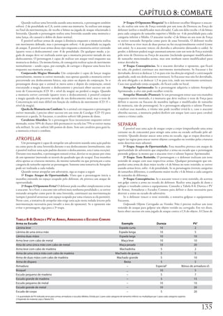CAPÍTULO 8: COMBATE
     Quando	realizar	uma	Investida	usando	uma	montaria,	o	personagem	também	                                    3ª Etapa: O Oponente Bloqueia?	Se	o	defensor	escolher	bloquear	o	atacan-
sofrerá	-2	de	penalidade	na	CA,	assim	como	sua	montaria.	Se	realizar	um	ataque	                            te,	ele	realiza	um	teste	de	Força	resistido	por	um	teste	de	Destreza	ou	Força	do	
no	final	da	movimentação,	ele	recebe	o	bônus	na	jogada	de	ataque	relacionado	à	                            defensor	(utilize	o	modificador	mais	elevado).	Cada	um	deles	recebe	+4	de	bônus	
Investida.	Quando	o	personagem	realiza	uma	Investida	usando	uma	montaria	e	                                para	cada	categoria	de	tamanho	superior	a	Médio	ou	-4	de	penalidade	para	cada	
uma	lança,	ele	causará	o	dobro	de	dano	normal.                                                             categoria	inferior	a	Médio.	O	atacante	recebe	+2	de	bônus	no	seu	teste	de	Força	
     É	possível	utilizar	armas	de	ataque	à	distância	enquanto	a	montaria	realiza	                          se	estiver	tentando	Atropelar	como	parte	de	uma	Investida.	O	defensor	recebe	
um	movimento	dobrado,	mas	o	personagem	sofrerá	-4	de	penalidade	na	jogada	                                 +4	de	bônus	se	tiver	mais	de	duas	pernas	ou	for	excepcionalmente	estável	(como	
de	ataque.	É	possível	usar	armas	desse	tipo	enquanto	a	montaria	estiver	correndo	                          um	anão).	Se	o	atacante	vencer,	ele	derruba	o	adversário	(deixando-o	caído).	Se	
(quatro	vezes	o	deslocamento)	com	-8	de	penalidade.	De	qualquer	modo,	a	jo-                                perder,	o	defensor	poderá	reagir	automaticamente	com	um	teste	de	Força	resistido	
gada	de	ataque	deve	ser	realizada	assim	que	a	montaria	percorrer	metade	do	seu	                            pelo	teste	de	Destreza	ou	Força	do	atacante	(incluindo	quaisquer	modificadores	
deslocamento.	O	personagem	é	capaz	de	realizar	um	ataque	total	enquanto	sua	                               de	tamanho	mencionados	acima,	mas	sem	nenhum	outro	modificador)	para	
montaria	se	desloca.	Da	mesma	forma,	ele	conseguiria	realizar	ações	de	movimento	                          tentar	derrubá-lo.
normalmente	–	sendo	capaz,	por	exemplo,	de	carregar	e	disparar	uma	besta	leve	                                  4ª Etapa: Conseqüências.	Se	o	atacante	derrubar	o	oponente,	que	ficará	
enquanto	sua	montaria	avança.                                                                              no	solo,	ele	poderá	continuar	seu	movimento	normalmente.	Se	fracassar	e	for	
     Conjurando Magias Montado:	Um	conjurador	é	capaz	de	lançar	magias	                                    derrubado,	deverá	se	deslocar	1,5	m	para	trás	(na	direção	original)	e	cairá	naquele	
normalmente,	mesmo	se	estiver	montado,	mas	apenas	quando	a	montaria	estiver	                               quadrado,	onde	seu	deslocamento	terminará.	Se	fracassar	mas	não	for	derrubado,	
percorrendo	seu	deslocamento	básico,	seja	antes	ou	depois	da	conjuração.	Se	o	                             ele	será	obrigado	a	se	deslocar	1,5	m	para	trás,	onde	seu	movimento	terminará.	
personagem	deseja	que	o	animal	se	mova	antes	e	depois	da	conjuração,	estará	                               Caso	esse	quadrado	esteja	ocupado,	ele	ficará	caído	no	local.
executando	a	magia	durante	o	deslocamento	e	precisará	obter	sucesso	em	um	                                      Atropelar Aprimorado:	Se	o	personagem	adquiriu	o	talento	Atropelar	
teste	de	Concentração	(CD	10	+	nível	da	magia)	ou	perderá	a	magia.	Quando	                                 Aprimorado,	o	alvo	não	pode	escolher	evitá-lo.
a	montaria	estiver	correndo	(quatro	vezes	o	deslocamento),	é	possível	conjurar	                                 Atropelar Montado (Pisotear):	Se	um	personagem	tentar	usar	esta	manobra	
a	magia	quando	ela	percorrer	metade	do	seu	deslocamento	total,	mas	o	teste	de	                             enquanto	estiver	montado,	é	a	montaria	que	deve	realizar	o	teste	de	Força	para	
Concentração	será	mais	difícil	em	função	da	violência	do	movimento	(CD	15	+	                               definir	o	sucesso	ou	fracasso	da	manobra	(aplique	o	modificador	de	tamanho	
nível	da	magia).                                                                                           da	montaria,	não	do	personagem).	Se	o	personagem	adquiriu	o	talento	Pisotear	
     Queda da Montaria em Combate:	Se	o	animal	cair	enquanto	o	personagem	                                 e	realizar	essa	manobra,	a	vítima	não	pode	escolher	evitá-lo	e,	caso	o	atacante	
estiver	montado,	é	preciso	obter	sucesso	em	um	teste	de	Cavalgar	(CD	15)	para	                             obtenha	sucesso,	a	montaria	poderá	desferir	um	ataque	(um	casco	para	cavalos)	
amortecer	a	queda.	Se	fracassar,	o	cavaleiro	sofrerá	1d6	pontos	de	dano.                                   contra	a	vitima	caída.
     Cavaleiros Abatidos:	Se	o	personagem	ficar	inconsciente	enquanto	estiver	
montado,	existe	50%	de	chance	dele	permanecer	na	sela	(ou	75%	se	estiver	numa	
sela	militar).	Se	cair,	sofrerá	1d6	pontos	de	dano.	Sem	um	cavaleiro	para	guiá-la,	
                                                                                                           SEPARAR
                                                                                                                É	possível	usar	uma	ação	de	ataque	corpo	a	corpo	(empunhando	uma	arma	
a	montaria	evitará	o	combate.                                                                              cortante	ou	de	concussão)	para	atingir	uma	arma	ou	escudo	utilizado	pelo	ad-
                                                                                                           versário.	Quando	desejar	atacar	uma	arma	ou	escudo,	siga	as	etapas	descritas	a	
ATROPELAR                                                                                                  seguir	(as	regras	para	atacar	outros	objetos	carregados	ou	vestidos	pelas	criaturas	
     Um	personagem	é	capaz	de	atropelar	um	adversário	usando	uma	ação	padrão	                              serão	descritas	mais	adiante).
ou	como	parte	de	uma	Investida	durante	o	seu	deslocamento	(normalmente,	não	                                    1ª Etapa: Ataque de Oportunidade.	Essa	manobra	provoca	um	ataque	de	
é	possível	realizar	uma	ação	padrão	durante	o	deslocamento,	esta	é	uma	exceção).	                          oportunidade	do	adversário	que	empunhar	a	arma	ou	escudo	que	o	personagem	
Durante	esta	manobra,	o	personagem	tentará	evitar,	desviar-se	ou	passar	por	cima	                          pretende	golpear	(a	menos	que	o	atacante	tiver	o	talento	Separar	Aprimorado).
de	um	oponente	(movendo-se	através	do	quadrado	que	ele	ocupa).	Essa	manobra	                                    2ª Etapa: Teste Resistido.	O	personagem	e	o	defensor	realizam	um	teste	
afeta	apenas	as	criaturas	menores,	do	mesmo	tamanho	ou	que	pertençam	a	uma	                                resistido	de	ataque	com	suas	respectivas	armas.	Qualquer	personagem	que	em-
categoria	de	tamanho	superior	ao	personagem.	Somente	uma	tentativa	de	Atropelar	                           punhar	uma	arma	de	duas	mãos	recebe	+4	de	bônus	no	teste	resistido;	se	estiver	
pode	ser	realizada	a	cada	rodada.                                                                          usando	armas	leves,	sofre	-4	de	penalidade.	Se	os	personagens	tiverem	categorias	
     Quando	tentar	atropelar	um	adversário,	siga	as	etapas	a	seguir                                        de	tamanhos	diferentes,	o	combatente	maior	recebe	+4	de	bônus	a	cada	categoria	
     1ª Etapa: Ataque de Oportunidade.	Visto	que	o	personagem	inicia	a	                                    de	tamanho	de	diferença.
manobra	entrando	no	espaço	ocupado	pelo	defensor,	ele	provoca	um	ataque	de	                                     3ª Etapa: Conseqüências.	Se	o	atacante	vencer	o	teste	resistido,	ele	acertou	
oportunidade.                                                                                              um	golpe	contra	a	arma	ou	escudo	do	defensor.	Realize	uma	jogada	de	dano	e	
     2ª Etapa: O Oponente Evita?	O	defensor	pode	escolher	simplesmente	evitar	                             aplique	o	resultado	contra	o	equipamento.	Consulte	a	Tabela	8-8:	Dureza	e	PV	
o	atacante.	Se	o	fizer,	o	atacante	não	sofrerá	mais	nenhuma	penalidade	e,	se	estiver	                      de	Armas,	Armaduras	e	Escudos	Comuns	para	definir	o	dano	necessário	para	
tentando	atropelar	como	parte	de	uma	Investida,	continuará	sua	movimentação	                               destruir	a	arma	ou	escudo	do	adversário.
(sempre	é	possível	atravessar	um	espaço	ocupado	por	uma	criatura	se	ela	permitir).	                             Se	o	defensor	vencer	o	teste	resistido,	a	tentativa	golpear	o	equipamento	
Neste	caso,	a	tentativa	de	atropelar	não	exige	unia	ação	nesta	rodada	(exceto	pela	                        fracassou.
movimentação	necessária	para	invadir	a	área	do	oponente).	Se	o	oponente	não	                                    Golpeando Objetos Carregados ou Vestidos:	Não	é	preciso	realizar	um	teste	
evitar	o	personagem,	siga	para	a	3ª	etapa.                                                                 resistido	de	ataque	para	golpear	um	objeto	vestido	ou	carregado.	Em	vez	disso,	
                                                                                                           basta	obter	sucesso	em	uma	jogada	de	ataque	contra	a	CA	do	objeto.	A	Classe	de	

Tabela 8-8: dureza e pV de arMas, arMaduras e escudos coMuns
Arma ou Escudo                                                                                              Exemplo                                Dureza                             PV1
Lâmina leve                                                                                               Espada curta                                10                                2
Lâmina de uma única mão                                                                                   Espada longa                                10                                5
Lâmina duas mãos                                                                                          Espada larga                                10                               10
Arma leve com cabo de metal                                                                                 Maça leve                                 10                               10
Ama de uma única mão com cabo de metal                                                                    Maça pesada                                 10                               20
Arma leve com cabo de madeira                                                                             Machadinha                                  5                                 2
Arma de uma única mão com cabo de madeira                                                               Machado de guerra                             5                                 5
Arma de duas mãos com cabo de madeira                                                                    Machado grande                               5                                10
Arma de disparo                                                                                               Besta                                   5                                 5
Armadura                                                                                                        –                                  Especial2                  Bônus de armadura x5
Broquel                                                                                                         _                                     10                                5
Escudo pequeno de madeira                                                                                       –                                     5                                 7
Escudo grande de madeira                                                                                        –                                     5                                15
Escudo pequeno de metal                                                                                         –                                     10                               10
Escudo grande de metal                                                                                          –                                     10                               20
Escudo de corpo                                                                                                 –                                     5                                20
1 A quantidade de PV indicada serve para armas, armaduras e escudos Médios. Divida por 2 para cada categoria de tamanho inferior ou multiplique por 2 para cada categoria superior.
2 Depende do material, veja a Tabela 9-9.



                                                                                                                                                                                            1
 