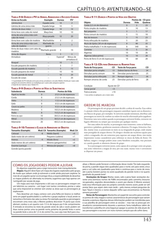 CAPÍTULO 9: AVENTURANDO-SE
Tabela 9-8: dureza e pV de arMas, arMaduras e escudos coMuns                                         Tabela 9-11: dureza e ponTos de Vida dos obJeTos
Arma ou Escudo                   Exemplo     Dureza                                  PV1                                                                           Pontos de CD para
Lâmina leve                    Espada curta     10                                    2              Objeto                                               Dureza     Vida    Quebrar
Lâmina de uma única mão        Espada longa     10                                    5              Corda (2,5 cm de diâmetro)                             0          2       23
Lâmina de duas mãos            Espada larga     10                                   10              Porta simples de madeira                               5         10       13
Arma leve com cabo de metal      Maça leve      10                                   10              Baú pequeno                                            5          1       17
Arma de uma única mão com                                                                            Porta comum de madeira                                 5         15       18
                               Maça pesada      10                                    20
cabo de metal                                                                                        Baú de tesouro                                         5         15       23
Arma leve com cabo de madeira Machadinha        5                                      2             Porta reforçada de madeira                             5         20       23
Arma de uma única mão com      Machado de                                                            Muro de tijolos (30 cm de espessura)                   8         90       35
                                                5                                      5
cabo de madeira                   guerra                                                             Pedra trabalhada (1 m de espessura)                    8         540      50
Arma de duas mãos com cabo de                                                                        Corrente                                               10         5       26
                              Machado grande    5                                     10
madeira
                                                                                                     Algemas                                                10        10       26
Arma de disparo                    Besta        5                                   5
                                                                                                     Algemas (obra-prima)                                   10        10       28
Armadura                             –       Especial2                           Bônus de
                                                                               armadura x5           Porta de ferro (5 cm de espessura)                     10        60       28
Broquel                                              –               10             5
Escudo pequeno de madeira                            –               5              7                Tabela 9-12: cds para derrubar ou roMper iTens
                                                                                                     Teste de Força para:                     CD    Teste de Força para:          CD
Escudo grande de madeira                             –               5              15
                                                                                                     Derrubar porta simples                   13    Dobrar barras de ferro        24
Escudo pequeno de metal                              –               10             10
                                                                                                     Derrubar porta comum                     18    Derrubar porta barrada        25
Escudo grande de metal                               –               10             20
                                                                                                     Derrubar porta reforçada                 23    Romper algemas                26
Escudo de corpo                                      –               5              20
                                                                                                     Romper amarras de corda                  23    Derrubar porta de ferro       28
1 A quantidade de PV indicada serve para armas, armaduras e escudos Médios. Divida por 2 para cada
categoria de tamanho inferior ou multiplique por 2 para cada categoria superior.
2 Depende do material, veja a Tabela 9-9.
                                                                                                     Condição                           Ajuste de CD1
Tabela 9-9: dureza e ponTos de Vida de subsTâncias                                                   Cerrar portal                           +5
Substância                             Dureza                    Pontos de Vida                      Tranca arcana                          +10
Papel ou tecido                          0                    2/2,5 cm de espessura                  1 Caso ambos se apliquem, use o maior valor.
Corda                                    0                    2/2,5 cm de espessura
Vidro                                    1                    1/2,5 cm de espessura
Gelo                                     0                    3/2,5 cm de espessura
Couro ou peles                           2                    5/2,5 cm de espessura                  ORDEM DE MARCHA
                                                                                                          Os	personagens	de	um	grupo	precisam	decidir	a	ordem	de	marcha.	Essa	ordem	
Madeira                                  5                    10/2,5 cm de espessura
                                                                                                     é	a	posição	relativa	dos	personagens	enquanto	caminham	(quem	está	na	dianteira	e	
Pedra                                    8                    15/2,5 cm de espessura                 nos	flancos	do	grupo,	por	exemplo).	Se	estiverem	usando	miniaturas,	distribua	cada	
Ferro ou aço                             10                   30/2,5 cm de espessura                 personagem	na	matriz	de	combate	na	ordem	de	marcha	selecionada	pelos	jogadores.	
Mitral                                   15                   30/2,5 cm de espessura                 Determine	uma	nova	ordem	quando	os	personagens	estiverem	feridos,	entrarem	em	
Adamante                                 20                   40/2,5 cm de espessura                 lugares	diferentes	ou	sempre	que	necessário	por	qualquer	motivo.
                                                                                                          Em	uma	ordem	de	marcha,	os	personagens	mais	resistentes,	como	os	bárbaros,	
Tabela 9-10: TaManHo e classe de arMadura de obJeTos                                                 guerreiros	e	paladinos,	geralmente	assumem	a	dianteira.	Os	magos,	feiticeiros	e	bar-
Tamanho (Exemplo)                     Mod. CA Tamanho (Exemplo)                      Mod. CA         dos,	muitas	vezes,	se	posicionam	no	meio	ou	na	retaguarda	do	grupo,	onde	estarão	
                                                                                                     mais	protegidos	de	ataques	diretos.	Os	clérigos	e	druidas	são	excelentes	opções	para	
Colossal                                -8    Médio (barril)                           +0
                                                                                                     cobrir	a	retaguarda;	eles	são	resistentes	para	suportar	um	ataque	direto,	mas	muito	
(lado maior de um celeiro)                    Pequeno (cadeira)                        +1
                                                                                                     importantes	(como	curandeiros)	para	enfrentar	os	riscos	da	linha	de	frente.	Os	
Imenso                                  -4    Miúdo (livro)                            +2            ladinos,	rangers	e	monges	podem	atuar	como	batedores	avançados,	mas	precisam	
(lado menor de um celeiro)                    Mínimo (pergaminho)                      +4            ter	cautela	quando	se	afastarem	demais	do	grupo.
Enorme (carroça)                        -2    Minúsculo (poção)                        +8                 Se	os	personagens	estiverem	juntos,	serão	capazes	de	se	proteger	como	um	grupo,	
Grande (porta grande)                   -1                                                           mas	serão	vulneráveis	a	magias	de	área;	por	essa	razão,	muitas	vezes	é	conveniente	
                                                                                                     se	dispersar	um	pouco.




                                                                                  alizar, o Mestre pode fornecer a informação desse modo: “Do lado esquerdo
  COMO OS JOGADORES PODEM AJUDAR                                                  da porta, a parede segue dois quadrados para o norte, seis para oeste, cinco
       Eis algumas sugestões para o jogo transcorrer mais tranquilamente.         para o sul, volta seis quadrados para leste e continua para o norte de novo,
       Mapas: Alguém deve fazer um mapa dos lugares explorados pelo grupo, até a porta. Existem portas no sexto quadrado da parede norte e no quarto
  de modo que saibam onde já estiveram e onde ainda precisam explorar. Se quadrado da parede leste”          .
  mais de um jogador quiser se encarregar disso, a responsabilidade de desenhar        Anotações do Grupo: Muitas vezes, vale a pena fazer anotações du-
  os mapas poderia ser alternada; no entanto, sugerimos que haja apenas um rante uma aventura: nomes de PdMs encontrados pelo caminho, tesouros
  ‘cartógrafo’ por sessão de jogo.                                                recuperados, segredos desvendados e assim por diante. O Mestre anotará
       Um mapa será mais importante e útil caso os personagens estejam em toda essa informação para seu próprio controle; mesmo assim, pode ser útil
  um labirinto ou caverna – um lugar com tantos corredores, portas e salas anotar fatos que sejam úteis mais tarde – pelo menos, evitará perguntas do
  que seria impossível se orientar sem anotar as áreas que os personagens já tipo: “Qual é mesmo o nome daquele velho que encontramos na floresta
  exploraram.                                                                     semana passada?”   .
       Para desenhar um mapa, comece com uma folha em branco (o melhor                 Notas de Personagem: Mantenha um papel de rascunho para controlar
  seria um papel quadriculado) e, conforme o grupo explorar o local, anote os os pontos de vida, magias e outras características do personagem que variam
  tamanhos e formatos das salas ou áreas. Por exemplo, quando os personagens durante a aventura. Algumas dessas informações podem ser transferidas para
  encontram uma nova sala, o Mestre poderia descrever: “A porta que vocês a sua planilha de personagem entre as sessões – mas não se preocupe em
  abriram conduz a um quarto com 7,5 m de largura por 9 de comprimento. atualizá-la constantemente durante a aventura. Seria trabalhoso (além de
  A entrada se encontra no meio da parede oeste da sala e vocês podem ver transformar a planilha em uma bagunça) apagar os pontos de vida atuais de
  duas outras portas: uma na parede norte, próxima da parede leste, e outra seu personagem e escrever um novo número sempre que ele sofrer dano.
  na parede leste a cerca de 1,5 m do centro” Ou, caso seja mais fácil para visu-
                                             .


                                                                                                                                                                               1
 