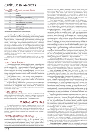 CAPÍTULO 10: MÁGICAS
Tabela 10-1: iTens aFeTados por aTaques Mágicos                                           ela	conjura	a	magia	sono.	Depois	de	eliminarem	os	gnolls,	ela	conjura	detectar	magia	
                                                                                          para	verificar	se	algum	dos	itens	dos	gnolls	é	encantado	(mas	nenhum	é).	Horas	
        Ordem*             Item
                                                                                          depois,	o	grupo	acampa	durante	a	noite	na	floresta.	Na	manhã	seguinte,	Mialee	
          1º               Escudo                                                         prepara	novamente	suas	magias	usando	seu	grimório.	Ela	já	tem	preparada	(do	dia	
          2º               Armadura                                                       anterior)	enfeitiçar	pessoa,	detectar	magia	(uma)	e	luz.	Ela	decide	descartar	a	magia	
          3º               Elmo, chapéu ou tiara mágicos                                  luz	e	preparar	sono,	detectar	magia	e	som	fantasma.	Isso	exige	cerca	de	meia	hora,	
          4º               Item na mão (inclusive arma, varinha, etc.)                    pois	representa	pouco	mais	da	metade	de	sua	capacidade	diária.
          5º               Capa mágica                                                          O	nível	de	um	mago	limita	a	quantidade	de	magias	que	ele	pode	preparar	e	
                                                                                          conjurar	(veja	Tabela	3-13:	O	Mago).	Um	valor	elevado	de	Inteligência	(veja	Tabela	
          6º               Arma embainhada ou guardada
                                                                                          1-1:	Modificadores	das	Habilidades	e	Magias	Adicionais)	permite	ao	mago	preparar	e	
          7º               Braceletes mágicos                                             conjurar	algumas	magias	adicionais.	É	possível	preparar	a	mesma	magia	mais	de	uma	
          8º               Roupas mágicas                                                 vez,	mas	cada	preparação	é	considerada	no	limite	diário.	Preparar	magias	arcanas	é	
          9º               Jóias mágicas (incluindo anéis)                                uma	tarefa	mental	difícil.	Para	fazê-lo,	o	mago	precisa	ter	uma	pontuação	mínima	
          10º              Qualquer outro                                                 de	Inteligência	equivalente	a	10	+	nível	da	magia.
* Na ordem do mais provável para o menos provável a ser afetado.
                                                                                                Descanso:	Para	preparar	suas	magias	diárias,	um	mago	precisa	de	tranqüilidade.	
                                                                                          Para	descansar	sua	mente,	ele	deve	dormir	durante	8	horas.	Não	é	necessário	dormir	
                                                                                          cada	minuto	desse	tempo,	mas	o	personagem	não	pode	se	deslocar,	lutar,	conjurar	
     Sobrevivência	de	Itens	Após	um	Teste	de	Resistência:	A	menos	que	seja	es-            magias,	usar	perícias,	conversar	ou	executar	qualquer	outra	ação	física	ou	mental-
pecificado	o	contrário	na	descrição	da	magia,	todos	os	objetos	carregados	ou	usados	      mente	cansativa	durante	o	período.	Caso	o	sono	do	mago	seja	interrompido,	cada	
pela	criatura	sempre	resistem	a	um	ataque	mágico.	No	entanto,	quando	a	criatura	          interrupção	adiciona	1	hora	ao	tempo	total	necessário	para	tranqüilizar	sua	mente	
obtém	um	resultado	1	natural	(uma	falha	crítica)	em	seu	teste	de	resistência	contra	      e	ele	tem	que	descansar	no	mínimo	uma	hora	imediatamente	antes	de	preparar	suas	
qualquer	efeito,	um	item	exposto	será	afetado	(caso	o	ataque	seja	capaz	de	danificar	     magias.	Se	o	personagem	não	precisar	dormir	por	qualquer	razão,	ele	precisa	de	um	
objetos).	Consulte	a	Tabela	10-1:	Itens	Afetados	por	Ataques	Mágicos.	Determine	os	       descanso	tranqüilo	de	8	horas	antes	de	preparar	qualquer	magia.	Por	exemplo,	os	
quarto	objetos	carregados	ou	usados	pela	criatura	que	provavelmente	serão	atingidos	      magos	elfos	precisam	descansar	oito	horas	para	preparar	suas	magias,	embora	4	horas	
pelo	ataque	e	escolha	aleatoriamente	um	deles.	O	objeto	selecionado	deve	realizar	        de	transe	sejam	suficientes	para	recuperar	seus	corpos.	Assim,	um	elfo	poderia	ficar	
um	teste	de	resistência	contra	o	ataque	e	sofrer	qualquer	dano	causado	pelo	efeito	       em	transe	durante	4	horas	e	descansar	mais	quatro	e	então	preparar	suas	magias.
(veja	Quebrando	Objetos).	Por	exemplo,	Tordek	é	atingido	por	um	relâmpago	e	                    Magias	Recentes/Interrupções	do	Descanso:	Se	um	mago	conjurou	magias	
obtém	1	em	seu	teste	de	resistência.	Os	itens	mais	prováveis	a	serem	afetados	são	        recentemente,	ele	exauriu	seus	recursos	e	reduziu	sua	capacidade	de	preparar	novas	
seu	escudo,	sua	armadura,	seu	machado	de	guerra	(em	sua	mão)	e	seu	arco	curto	            magias.	Ao	preparar	magias	para	um	novo	dia,	todas	as	magias	conjuradas	nas	últimas	
(guardado).	Ele	não	possui	um	elmo	mágico	ou	uma	capa	mágica,	portanto	esses	             oito	horas	são	consideradas	no	limite	diário	do	mago.	Mialee	é	capaz	de	conjurar	
itens	são	desconsiderados.                                                                duas	magias	de	1º	nível	a	cada	dia,	mas	se	ela	conjurou	míssil mágico	durante	a	noite,	
     Se	um	item	não	estiver	sendo	carregado	ou	usado,	e	também	não	for	mágico,	           somente	conseguirá	preparar	uma	magia	de	1°	nível	no	dia	seguinte.
ele	não	tem	direito	a	um	teste	de	resistência.	Ele	simplesmente	sofre	o	dano	apro-              Ambiente	de	Preparação:	Para	preparar	qualquer	magia,	o	mago	deve	se	con-
priado.                                                                                   centrar	adequadamente	e	isso	exige	paz,	tranqüilidade	e	conforto.	Os	arredores	do	
                                                                                          mago	não	precisam	se	luxuosos,	mas	não	podem	ter	distrações,	como	um	combate	
RESISTÊNCIA À MAGIA                                                                       ou	outros	sons	altos.	Durante	o	estudo,	a	exposição	a	intempéries	impede	a	concen-
      A	Resistência	à	Magia	é	uma	habilidade	de	defesa	especial.	Quando	uma	magia	        tração,	assim	como	ferimentos	ou	fracassos	em	testes	de	resistência.	O	mago	deve	ter	
estiver	sendo	resistida	por	uma	criatura	com	RM,	o	personagem	deve	realizar	um	           acesso	a	seu	grimório	e	luz	suficiente	para	ler.	Existe	uma	exceção:	um	mago	pode	
teste	de	conjurador	(1d20	+	nível	do	conjurador)	e	o	resultado	precisa	igualar	ou	        preparar	ler	magias	sem	o	seu	grimório.	Grande	parte	do	treinamento	inicial	dessa	
superar	o	nível	de	Resistência	à	Magia	da	vítima	para	afetá-la.	A	RM	do	defensor	         classe	é	dedicada	a	dominar	esse	simples,	porém	vital,	talento	mágico.
é	similar	a	uma	Classe	de	Armadura	contra	ataques	mágicos.	O	Livro do Mestre	                   Tempo	de	Preparação	de	Magias:	Depois	de	descansar,	um	mago	precisa	
contém	mais	informações	sobre	Resistência	à	Magia.	Inclua	qualquer	ajuste	no	             estudar	seu	grimório	para	preparar	as	magias	do	dia.	O	processo	de	preparar	todas	
nível	de	conjurador	do	personagem	(como	os	poderes	concedidos	de	domínios)	no	            as	magias	diárias	disponíveis	exige	uma	hora.	Preparar	uma	quantidade	inferior	ao	
teste	de	conjurador.                                                                      limite	diário	despende	um	tempo	proporcionalmente	menor,	mas	sempre	exige	15	
      A	linha	Resistência	à	Magia	e	o	texto	descritivo	de	uma	magia	indicam	se	a	         minutos,	o	mínimo	requerido	para	atingir	um	estado	mental	propício.
Resistência	à	Magia	protege	a	criatura	contra	aquela	magia.	Em	geral,	essa	carac-               Seleção	e	Preparação	de	Magias:	As	únicas	magias	disponíveis	ao	mago,	até	
terística	se	aplica	apenas	quando	a	criatura	é	o	alvo	da	magia,	mas	não	quando	ela	       preparar	as	magias	de	seu	grimório,	são	aquelas	preparadas	no	dia	anterior	e	que	ainda	
encontra	uma	magia	ativa	em	um	local.                                                     não	foram	conjuradas.	Durante	o	período	de	estudo,	o	personagem	escolhe	quais	
      Os	termos	“objeto”	e	“inofensiva”	têm	o	mesmo	significado	para	a	RM	e	para	         magias	deseja	preparar.	Na	verdade,	a	preparação	de	uma	magia	é	a	primeira	etapa	
os	testes	de	resistência.	Uma	criatura	com	Resistência	à	Magia	precisa	suprimir	          para	conjurá-la.	Uma	magia	é	estruturada	de	forma	a	incluir	um	ponto	de	interrup-
voluntariamente	sua	RM	(uma	ação	padrão)	para	ser	afetada	por	qualquer	magia	             ção	adjacente	ao	final	do	processo	de	conjuração.	Isso	permite	ao	mago	executar	a	
descrita	como	“inofensiva”.	Nesse	caso,	o	personagem	não	precisa	realizar	o	teste	        maior	parte	da	magia	com	antecedência	e	terminá-la	quando	precisar,	mesmo	sob	
de	conjurador	descrito	acima.                                                             pressão	considerável.	O	grimório	serve	como	um	guia	de	exercícios	mentais,	que	são	
                                                                                          necessários	para	criar	os	efeitos	da	magia.	Se	o	mago	já	tiver	magias	preparadas	(de	
                                                                                          um	dia	anterior)	que	ainda	não	foram	usadas,	ele	pode	descartar	algumas	ou	todas	
TEXTO DESCRITIVO                                                                          elas	para	preparar	novos	efeitos.
     Essa	parte	da	descrição	apresenta	os	efeitos	da	magia	e	seu	funcionamento.	Se	
                                                                                                Quando	estiver	preparando	suas	magias,	o	personagem	pode	deixar	parte	de	seu	
qualquer	um	dos	campos	anteriores	dizia	“veja	texto”,	a	explicação	será	encontrada	
                                                                                          limite	diário	vazio.	Depois,	no	mesmo	dia,	é	possível	repetir	o	processo	de	preparação	
nessa	parte.	Caso	a	magia	seja	baseada	em	outra	magia	(veja	Cadeias	de	Magias),	será	
                                                                                          em	diversas	ocasiões,	caso	o	tempo	e	as	circunstâncias	permitam.	Durante	essas	
preciso	verificar	a	primeira	descrição	para	obter	a	informação	desejada.
                                                                                          sessões	extras	de	preparação,	o	mago	será	capaz	de	preencher	os	lugares	de	magia	
                                                                                          que	ainda	não	foram	utilizados,	mas	não	poderá	descartar	uma	magia	preparada	
                                     MAGIAS ARCANAS                                       para	substituí-la	ou	preencher	o	lugar	de	uma	magia	que	ele	já	conjurou	naquele	dia.	
                                                                                          Esse	tipo	de	preparação	requer	uma	mente	descansada.	Similar	ã	primeira	sessão	do	
     Os	magos,	feiticeiros	e	bardos	conjuram	magias	arcanas,	que	envolvem	a	ma-           dia,	essa	preparação	exige	pelo	menos	15	minutos,	mas	precisará	de	mais	tempo	se	
nipulação	direta	de	energias	místicas.	Essas	manipulações	exigem	talento	natural	         o	mago	preparar	mais	de	um	quarto	de	suas	magias.
(no	caso	dos	feiticeiros),	um	longo	estudo	(no	caso	dos	magos)	ou	ambos	(no	                    Limite	Diário:	As	tabelas	das	classes	no	Capítulo	3:	Classes	indicam	a	quan-
caso	dos	bardos).	Comparadas	com	as	magias	divinas,	as	magias	arcanas	têm	mais	           tidade	de	magias	de	cada	nível	que	o	personagem	é	capaz	de	conjurar	por	dia.	Essa	
chance	de	produzirem	efeitos	dramáticos,	como	capacidade	de	voar,	explosões	e	            quantidade	diária	de	magias	chama-se	“limite	diário”.	Um	conjurador	sempre	pode	
transformações.                                                                           utilizar	as	magias	de	nível	maior	para	preparar	magias	de	nível	inferior.	Por	exemplo,	
                                                                                          um	mago	de	7°	nível	terá	(no	mínimo)	uma	magia	de	4º	nível	e	duas	de	3º	nível	
                                                                                          (consulte	a	Tabela	3-13:	O	Mago).	Entretanto,	o	personagem	poderia	decidir	preparar	
PREPARANDO MAGIAS ARCANAS                                                                 três	magias	de	3º	nível,	utilizando	sua	magia	de	4º	nível	para	conjurar	um	efeito	de	
     Antes	de	partir	para	uma	aventura	com	seus	companheiros,	Mialee	estuda	seu	
                                                                                          3º	nível.	Um	conjurador	que	não	tenha	o	valor	mínimo	de	habilidade	para	conjurar	
grimório	e	prepara	duas	magias	de	1º	nível	(1	por	que	é	um	mago	de	1º	nível	e	
                                                                                          as	magias	de	nível	mais	elevado	ainda	terá	acesso	ao	limite	diário	para	aqueles	níveis,	
uma	adicional	devido	às	magias	adicionais	de	1º	nível	que	adquire	com	Inteligência	
                                                                                          mas	será	obrigado	a	preenchê-los	com	magias	de	nível	inferior.
15)	e	3	magias	de	nível	0.	Os	conjuradores	arcanos	se	referem	às	magias	de	nível	0	
                                                                                                Conservação	de	Magias	Preparadas:	Depois	que	uma	magia	foi	preparada,	ela	
como	“truques”.	Dentre	as	magias	de	seu	grimório,	ela	escolhe	enfeitiçar	pessoa,	sono,	
                                                                                          ficará	na	mente	do	mago	até	ele	ativar	os	componentes	designados	para	completá-
detectar	magia	(duas	vezes)	e	luz.	Enquanto	viajam,	seu	grupo	é	atacado	por	gnolls	e	


12
 