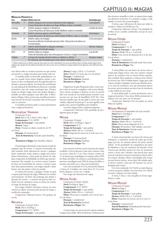 CAPÍTULO 11: MAGIAS
MuralHa prisMáTica                                                                                                                            das	criaturas	e	atrapalhar	a	visão,	os	vapores	desta	magia	
                                                                                                                                              são	altamente	corrosivos.	A	o	conjurar	a	magia,	a	cada	
Cor      Ordem Efeito da Cor                                                      Anulada por
                                                                                                                                              rodada,	no	turno	do	seu	personagem,
Vermelho   1° Detém ataques com armas à distância não mágicas.                    Cone glacial
                                                                                                                                                   A	névoa	causa	2d6	pontos	de	dano	por	ácido	às	
               Causa 20 pontos de dano por fogo (Reflexo reduz à metade).
                                                                                                                                              criaturas	e	objetos	envolvidos	por	ela.
Laranja    2° Detém ataques mágicos à distância.                                  Lufada de vento                                                  Componentes Materiais Arcanos:	Um	punhado	de	
               Causa 40 pontos de dano por ácido (Reflexo reduz à metade).                                                                    ervilhas	secas	e	moídas	combinadas	com	pó	de	casco	
Amarelo    3° Detém venenos, gases e petrificação.                                Desintegrar                                                 de	animal.
               Causa 80 pontos de dano por eletricidade (Reflexo reduz à metade).
Verde      4° Detém sopro de dragão.                                              Criar passagens                                             Névoa Fétida
               Envenena (Morte; Fortitude parcial, sofre 1d6 pontos de dano na                                                                    Conjuração	(Criação)
               Constituição).                                                                                                                     Nível: Fet/Mag	3
Azul       5° Detém adivinhações e ataques mentais.                               Mísseis mágicos                                                 Componentes: V,	G,	M
               Petrificação (Fortitude anula).                                                                                                    Tempo de Execução: 1	ação	padrão
Anil       6° Detém todas as magias.                                              Luz do dia                                                      Alcance: Médio	(30	m	+	3	m/nível)
               Teste de Vontade para não enlouquecer (como a magia insanidade).                                                                   Efeito: Uma	nuvem	de	dispersão	de	6	m	de	raio,	
Violeta    7° Campo de energia destrói todos os objetos e efeitos. *              Dissipar magia                                              6	m	de	altura
               As criaturas são enviadas para outro plano (Vontade anula).                                                                        Duração: 1	rodada/nível
* O efeito violeta torna os efeitos especiais das outras seis cores redundante, mas esses seis efeitos foram incluídos porque alguns itens        Teste de Resistência: Fortitude	anula	(veja	texto)
mágicos são capazes de criar efeitos prismáticos de uma cor por vez e a resistência à magia também torna algumas cores ineficazes (veja           Resistência à Magia: Não
acima).

                                                                                                                                                   A	névoa fétida	cria	um	banco	de	névoa	como	a	
seus	efeitos	sobre	as	criaturas	atacantes	ou	que	tentem	                      Alcance: Longo	(120	m	+	12	m/nível)
                                                                                                                                              criada	pela	magia	névoa,	mas	seus	vapores	causam	
atravessá-la	e	a	magia	necessária	para	anular	cada	cor.                       Área: Cilindro	(12	m	de	raio,	6	m	de	altura)
                                                                                                                                              náusea.	As	criaturas	vivas	na	nuvem	ficam	enjoadas.	
     A	muralha	pode	ser	destruída,	gradualmente	cor	                          Duração: 1	rodada/nível
                                                                                                                                              Essa	condição	dura	enquanto	a	criatura	estiver	dentro	
por	cor,	usando	vários	efeitos	mágicos;	porém,	a	pri-                         Teste de Resistência: Nenhum
                                                                                                                                              da	nuvem	e	por	1d4+l	rodadas	depois.	(Jogar	para	cada	
meira	cor	deve	ser	dissipada	antes	da	segunda	poder	ser	                      Resistência à Magia: Não
                                                                                                                                              criatura	enjoada.)	Qualquer	criatura	que	obtenha	suces-
afetada,	e	assim	por	diante.	Um	bastão do cancelamento	
                                                                                                                                              so	no	teste	de	resistência,	mas	que	permaneça	dentro	
ou	uma	disjunção de Mordenkainen	destroem	a	muralha                           Fragmentos	de	gelo	bloqueiam	toda	a	visão	(mes-
                                                                                                                                              da	nuvem,	precisa	realizar	um	novo	teste	de	resistência	
prismática,	mas	um	campo antimagia	não.	Dissipar                         mo	a	visão	no	escuro)	e	congelam	o	solo	na	área	afetada.	
                                                                                                                                              a	cada	rodada	em	seu	turno.
magia	ou	dissipar magia maior	não	podem	dissipar	a	                      Uma	criatura	consegue	se	deslocar	na	área	ou	através	
                                                                                                                                                   A	névoa fétida	pode	se	tornar	permanente	com	a	
muralha	ou	afetar	qualquer	coisa	além	dela.	A	Resis-                     dela	com	metade	de	seu	deslocamento	normal	e	com	
                                                                                                                                              magia	permanência.	Uma	névoa	fétida	permanente	se	
tência	à	Magia	é	eficaz	contra	uma	muralha prismática,	                  sucesso	em	um	teste	de	Equilíbrio	(CD	10).	Uma	
                                                                                                                                              dispersa	com	um	vento	em	10	minutos.
mas	um	teste	de	nível	do	conjurador	deve	ser	feito	para	                 fracassar	significa	que	ela	não	pode	se	mover	por	uma	
                                                                                                                                                   Componente Material:	Um	ovo	podre	ou	várias	
cada	cor	presente.                                                       rodada,	enquanto	fracassar	por	5	ou	mais	significa	uma	
                                                                                                                                              folhas	de	repolho.
     A	muralha prismática	pode	se	tornar	permanente	                     queda	(veja	a	perícia	Equilíbrio	para	detalhes).
com	a	magia	permanência.                                                      A	nevasca	apaga	tochas	e	pequenas	fogueiras.
                                                                              Componentes Materiais:	Um	punhado	de	pó	e	
                                                                                                                                              Névoa Mental
                                                                                                                                                   Encantamento	(Compulsão)	[de	ação	mental]
Neutralizar Venenos                                                      algumas	gotas	de	água.
                                                                                                                                                   Nível:	Brd	5,	Fet/Mag	5
    Conjuração	(Cura)
                                                                                                                                                   Componentes: V,	G
    Nível: Brd	4,	Clr	4,	Drd	3,	Pal	4,	Rgr	3                             Névoa                                                                     Tempo de Execução: 1	ação	padrão
    Componentes: V,	G,	M/FD                                                   Conjuração	(Criação)
                                                                                                                                                   Alcance: Médio	(30	m	+	3	m/nível)
    Tempo de Execução: 1	ação	padrão                                          Nível: Drd	2,	Fet/Mag	2,	Água	2
                                                                                                                                                   Efeito:	Névoa	numa	dispersão	de	6	m
    Alcance: Toque                                                            Componentes: V,	G
                                                                                                                                                   Duração: 30	minutos	e	2d6	rodadas;	veja	texto
    Alvos: Criatura	ou	objeto	tocado	de	até	30	                               Tempo de Execução: 1	ação	padrão
                                                                                                                                                   Teste de Resistência: Vontade	anula
cm³/nível                                                                     Alcance: Médio	(30	m	+	3	m/nível)
                                                                                                                                                   Resistência à Magia: Sim
    Duração: 10	minutos/nível                                                 Alvos: Dispersão	de	névoa	em	6	m	de	raio,	6	m	
    	Teste de Resistência: Vontade	anula	(benéfica,	                     de	altura
                                                                                                                                                   A	névoa mental	produz	um	banco	de	névoas	que	
objeto)                                                                       Duração: 10	minutos/nível
                                                                                                                                              enfraquece	a	resistência	mental	de	todos	que	forem	
    	Resistência à Magia: Sim	(benéfica,	objeto)                              Teste de Resistência: Nenhum
                                                                                                                                              pegos	por	ela.	As	criaturas	dentro	da	névoa	mental	
                                                                              Resistência à Magia: Não
                                                                                                                                              sofrem	-10	de	penalidade	de	competência	em	testes	
     O	personagem	desintoxica	uma	criatura	tocada	de	
                                                                                                                                              de	Sabedoria	e	teste	de	resistência	de	Vontade.	(Uma	
qualquer	tipo	de	veneno.	A	criatura	envenenada	não	                           Um	nevoeiro	se	forma	a	partir	do	ponto	de	origem	
                                                                                                                                              criatura	que	obtenha	sucesso	no	teste	de	resistência	
sofre	nenhum	efeito	adicional	do	veneno	e	qualquer	                      escolhido.	A	névoa	obscurece	toda	visão,	inclusive	visão	
                                                                                                                                              contra	a	névoa	não	é	afetada	e	não	precisa	fazer	mais	
efeito	temporário	acaba,	porém	a	magia	não	reverte	                      no	escuro,	além	de	1,5	m.	Uma	criatura	a	menos	de	
                                                                                                                                              testes	de	resistência,	mesmo	se	permanecer	dentro	dela.)	
efeitos	Instantâneos,	como	perda	de	pontos	de	vida,	                     1,5	m	possui	meia	camuflagem	(os	ataques	sofrem	20%	
                                                                                                                                              As	criaturas	afetadas	sofrem	a	penalidade	pelo	tempo	
dano	temporário	de	habilidade	ou	efeitos	que	não	per-                    de	chance	de	falha).	As	criaturas	a	uma	distância	maior	
                                                                                                                                              em	que	ficarem	dentro		névoa	mais	2d6	rodadas	após.	
manentes.	Por	exemplo,	se	o	veneno	causou	3	pontos	                      possuem	camuflagem	total	(50%	de	chance	de	falha	e	o	
                                                                                                                                              A	névoa	é	imóvel	e	dura	por	30	minutos	(ou	até	ser	
de	dano	na	Constituição	da	criatura	e	ameaça	causar	                     atacante	não	pode	usar	a	visão	para	localizá-las).
                                                                                                                                              dissipada	pelo	vento).
mais	dano	posteriormente,	essa	magia	impede	o	dano	                           Um	vento	moderado	(16,5	ou	mais	km/h)	dispersa	
                                                                                                                                                   Um	vento	moderado	(16,5	km/h	ou	mais)	dispersa	
futuro,	mas	não	repara	o	dano	já	causado.                                a	névoa	em	4	rodadas;	um	vento	forte	(31.5	ou	mais	
                                                                                                                                              a	névoa	em	quatro	rodadas	e	um	vento	fone	(31,5	km/h	
     A	criatura	fica	imune	a	qualquer	veneno	ao	qual	                    km/h)	dispersa	a	névoa	em	1	rodada.
                                                                                                                                              ou	mais)	a	dispersa	em	uma	rodada.
é	exposta	pela	duração	da	magia.	Diferente	de	retardar                        Esta	magia	não	funciona	sob	a	água.
                                                                                                                                                   A	névoa	é	tênue	e	não	atrapalha	de	forma	signi-
envenenamento,	tal	efeito	não	prolonga	para	depois	a	
                                                                         Névoa Ácida                                                          ficativa	a	visão.
duração	do	veneno	–	a	criatura	não	precisa	fazer	ne-
nhum	teste	de	resistência	contra	os	efeitos	do	veneno	                       Conjuração	(Criação)	[Acido]
ao	longo	da	duração	da	magia.                                                Nível: Fet/Mag	6,	Água	7
                                                                                                                                              Névoa Mortal
                                                                                                                                                  Conjuração	(Criação)
     Essa	magia	também	neutraliza	venenos	em	uma	                            Componentes: V,	G,	M/FD
                                                                                                                                                  Nível: Fet/Mag	5
criatura	ou	objeto	venenosos	pela	duração	da	magia,	a	                       Tempo de Execução: 1	ação	padrão
                                                                                                                                                  Componentes: V,	G
escolha	do	conjurador.                                                       Alcance: Médio	(30	m	+	3	m/nível)
                                                                                                                                                  Tempo de Execução: 1	ação	padrão
     Componente Material Arcano:	Um	pedaço	de	                               Efeito: Névoa	que	se	expande	com	6	m	de	raio	e	
                                                                                                                                                  Alcance: Médio	(30	m	+	3	m/nível)
carvão.                                                                  6	m	de	altura
                                                                                                                                                  Efeito: Dispersão	em	nuvem	com	6	m	raio	e	6	
                                                                             Duração: 1	rodada/nível
                                                                                                                                              m	de	altura
Nevasca                                                                      Teste de Resistência: Nenhum
                                                                                                                                                  Duração: 1	minuto/nível
     Conjuração	(Criação)	[Frio]                                             Resistência à Magia: Não
                                                                                                                                                  Teste de Resistência: Fortitude	parcial	(veja	texto)
     Nível:	Drd	3,	Fet/Mag	3
                                                                                                                                                  Resistência à Magia: Não
     Componentes: V,	G,	M/FD                                                 A	névoa ácida	cria	uma	nuvem	de	vapores	similares	
     Tempo de Execução: 1	ação	padrão                                    à	magia	névoa sólida).	Além	de	diminuir	o	deslocamento	


                                                                                                                                                                                             22
 