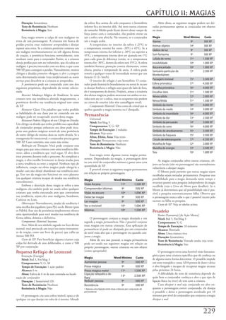 CAPÍTULO 11: MAGIAS
    Duração:	Instantânea                                     da	esfera	fica	acima	do	solo	enquanto	o	hemisfério	                Além	disso,	as	seguintes	magias	podem	ser	dei-
    Teste de Resistência:	Nenhum                             inferior	fica	no	interior	dele.	Até	nove	outras	criaturas	     xadas	permanentes	apenas	se	conjuradas	em	objetos	
    Resistência à Magia:	Sim                                 de	tamanho	Médio	pode	ficam	dentro	desse	campo	de	             ou	áreas:
                                                             força	junto	com	o	conjurador,	elas	podem	entrar	ou	
     Essa	magia	remove	a	culpa	de	atos	malignos	ou	          sair	a	esfera	sem	afetá-la.	No	entanto,	se	o	conjurador	       Magia                     Nível Mínimo      Custo
erros	de	um	personagem.	A	criatura	em	busca	de	              sair	a	magia	acaba.                                            Alarme                          9º          500 XP
perdão	precisa	estar	realmente	arrependida	e	desejar	              A	temperatura	no	interior	da	esfera	é	25°G	se	           Animar objetos                 14º          300 XP
reparar	seus	erros.	Se	a	criatura	penitente	cometeu	um	      a	temperatura	externa	for	entre	-20°G	e	45°G.	Se	a	
                                                                                                                            Globos de luz                   9º          500 XP
ato	maligno	involuntariamente	ou	sob	alguma	forma	           temperatura	externa	for	inferior	a	-20°G	ou	superior	a	
de	coação,	a	penitência	funciona	normalmente,	sem	           45°G,	a	temperatura	interna	deve	ser	ajustada	em	1°G	          Som fantasma                    9º          500 XP
nenhum	custo	para	o	conjurador	Porém,	se	a	criatura	         para	cada	grau	de	diferença	(então,	se	a	temperatura	          Lufada de vento                11º         1.500 XP
deseja	perdão	para	um	ato	voluntário,	que	ela	sabia	ser	     externa	for	-30°G,	dentro	da	esfera	será	15°G).	A	esfera	      Invisibilidade                 10º         1.000 XP
maligno,	é	preciso	interceder	com	seu	deus,	o	que	custa	     também	fornece	proteção	contra	elementos,	como	                Boca encantada                 10º         1.000 XP
500	XP,	para	conseguir	o	perdão.	Naturalmente,	muitos	       chuva,	poeira	e	tempestade	de	areia.	A	esfera	pode	            Santuário particular de        13º         2.500 XP
clérigos	e	druidas	primeiro	obrigam	o	alvo	a	cumprir	        resistir	a	qualquer	vento	de	intensidade	menor	que	um	         Mordenkainen
uma	determinada	missão	(veja	tarefa/missão)	ou	outro	        furacão	(112+	km/h).
serviço	para	descobrir	se	a	criatura	se	arrependeu.                O	interior	do	refugio	é	um	hemisfério.	O	conju-          Passagem invisível             15º         3.500 XP
     A	penitencia	pode	ser	conjurada	com	um	dos	             rador	pode	iluminá-lo	brandamente	ou	torná-lo	escuro	          Esfera prismática              17º         4.500 XP
seguintes	propósitos,	dependendo	da	versão	selecio-          se	desejar	Embora	o	refúgio	seja	opaco	do	lado	de	fora,	       Muralha prismática             16º         4.000 XP
nada:                                                        ele	é	transparente	de	dentro.	Projéteis,	armas	e	a	maioria	    Encolher item                  11º         1.500 XP
     Reverter Mudança Mágica de Tendência:	Se	uma	           dos	efeitos	mágicos	podem	atravessar	em	ambos	os	sen-          Névoa sólida                   12º         2.000 XP
criatura	teve	sua	tendência	alterada	magicamente,	a	         tidos	sem	ate	ta	r	a	esfera,	mas	os	ocupantes	não	podem	
                                                                                                                            Névoa fétida                   11º         1.500 XP
penitência	devolve	sua	tendência	original	sem	custo	         ser	vistos	do	exterior	(eles	têm	camuflagem	total).
de	XP.                                                             Componente Material:	Uma	conta	de	cristal	que	se	        Símbolo da morte               16º         4.000 XP
     Restaurar Classe:	Um	paladino	que	tenha	perdido	        quebra	quando	a	magia	termina	ou	é	dissipada.                  Símbolo do medo                14º         3.000 XP
as	habilidades	de	sua	classe	por	ter	cometido	um	ato	                                                                       Símbolo da insanidade          16º         4.000 XP
maligno	pode	ser	recuperado	através	desta	magia.             Permanência
                                                                  Universal                                                 Símbolo da dor                 13º         2.500 XP
     Restaurar Poderes Mágicas de um Clérigo ou Druida:	
                                                                  Nível:	Fet/Mag	5                                          Símbolo da persuasão           14º         3.000 XP
Um	clérigo	ou	druida	que	tenha	perdido	sua	capacidade	
de	conjurador	porque	enfureceu	seu	deus	pode	recu-                Componentes:	V,	G,	XP                                     Símbolo do sono                16º         4.000 XP
perar	seus	poderes	mágicos	através	de	uma	penitência	             Tempo de Execução:	2	rodadas                              Símbolo do atordoamento        15º         3.500 XP
de	outro	clérigo	do	mesmo	deus	ou	outro	druida.	Se	a	             Alcance:	Veja	texto
                                                                                                                            Símbolo da fraqueza            15º         3.500 XP
transgressão	foi	intencional,	o	conjurador	precisa	gastar	        Alvos, Efeito, Área:	Veja	texto
                                                                  Duração:	Permanente;	veja	texto                           Círculo de teletransporte      17º         4.500 XP
500	XP.	Caso	contrário,	esse	custo	não	existe.
                                                                  Teste de Resistência:	Nenhum                              Muralha de fogo                12º         2.000 XP
     Redenção ou Tentação:	Você	pode	conjurar	esta	
magia	para	que	uma	criatura	com	uma	tendência	dife-               Resistência à Magia:	Não                                  Muralha de energia             13º         2.500 XP
rente,	adote	a	tendência	que	você	segue.	O	alvo	deve	                                                                       Teia                           10º         1.000 XP
estar	presente	durante	todo	o	processo.	Ao	completar	a	           Essa	magia	torna	algumas	outras	magias	perma-
magia,	o	alvo	escolhe	livremente	se	deseja	mudar	para	       nentes.	Dependendo	da	magia,	o	personagem	deve	
                                                                                                                                 As	magias	conjuradas	sobre	outras	criaturas,	ob-
a	nova	tendência	ou	reter	a	original.	Nenhum	tipo	de	        ter	um	nível	do	conjurador	mínimo	e	gastar	uma	cena	
                                                             quantidade	de	XP.                                              jetos	ou	locais	(não	no	personagem)	são	normalmente	
influência,	coação	ou	efeito	mágico	pode	obrigá-la	a	                                                                       vulneráveis	a	dissipar magia.
mudar	caso	não	deseje	abandonar	sua	tendência	anti-               É	possível	tornar	as	seguintes	magias	permanentes	
                                                             em	relação	ao	próprio	personagem:                                   O	Mestre	pode	permitir	que	outras	magias	sejam	
ga.	Este	uso	da	magia	não	funciona	em	seres	planares	                                                                       escolhidas	sejam	tornadas	permanentes.	Pesquisar	essa	
(ou	qualquer	criatura	incapaz	de	mudar	sua	tendência	                                                                       possibilidade	para	a	magia	demanda	tanto	tempo	e	
                                                             Magia               Nível Mínimo                    Custo
naturalmente).                                                                                                              recursos	quanto	uma	pesquisa	independente	da	magia	
     Embora	a	descrição	dessa	magia	se	refira	a	atos	        Visão Arcana             11º                       1.500 XP
                                                                                                                            escolhida	(veja	o	Livro do Mestre	para	detalhes).	Se	o	
malignos,	ela	também	pode	ser	usada	sobre	qualquer	          Compreender idiomas       9º                        500 XP     Mestre	já	determinou	que	tal	possibilidade	não	é	pos-
criatura	que	tenha	executado	atos	que	contrariem	            Visão no escuro          10º                       1.000 XP    sível,	a	pesquisa	automaticamente	falha.	Observe	que	
sua	tendência,	sejam	eles	atos	malignos,	bondosos,	          Detectar magia            9º                        500 XP     o	personagem	nunca	sabe	o	que	é	possível	exceto	pelo	
Caóticos	ou	Leais.                                                                                                          sucesso	ou	falha	na	pesquisa.
                                                             Ler magias                9º                        500 XP
     Observação:	Normalmente,	mudar	de	tendência	é	                                                                              Custo de XP:	Veja	as	tabelas	acima.
uma	escolha	dos	jogadores	(para	PJs)	ou	do	Mestre	(para	     Ver o invisível          10º                       1.000 XP
os	PdMs).	Esse	uso	de	penitência	simplesmente	oferece	       Idiomas                  10º                       1.500 XP
                                                                                                                            Pesadelo
uma	oportunidade	para	você	mudar	sua	tendência	de	                                                                              Ilusão	(Fantasma)	[de	Ação	Menta]
forma	súbita,	drástica	e	definitiva.                              O	personagem	conjura	a	magia	desejada	e	em	                   Nível:	Brd	5,	Fet/Mag	5
     Componente Material:	Incenso.                           seguida	a	magia	permanência.	Não	é	possível	conjurar	              Componentes:	V,	G
     Foco:	Além	de	seu	símbolo	sagrado	ou	foco	divino	       essas	magias	em	outras	criaturas.	Essa	aplicação	de	               Tempo de Execução:	10	minutos
normal,	você	precisa	de	um	terço	(ou	outro	instrumen-        permanência	só	pode	ser	dissipada	por	um	conjurador	               Alcance:	Ilimitado
to	de	oração,	como	um	livro	de	preces)	que	valha	ao	         de	nível	mais	alto	que	o	personagem	era	quando	con-                Alvos:	Uma	criatura	viva
menos	500	PO.                                                jurou	a	magia.                                                     Duração:	Instantânea
     Custo de XP:	Para	beneficiar	alguma	criatura	cuja	           Além	de	seu	uso	pessoal,	a	magia	permanência	                 Teste de Resistência:	Vontade	anula;	veja	texto
culpa	foi	derivada	de	atos	deliberados,	o	custo	é	500	       pode	ser	usada	nas	seguintes	magias	em	relação	ao	                 Resistência à Magia:	Sim
XP	por	conjuração.                                           próprio	personagem,	outras	criaturas	ou	um	objeto	
                                                             (como	apropriado):
Pequeno Refúgio de Leomund                                                                                                       O	personagem	envia	uma	horrível	visão	fantasma-
    Evocação	[Energia]                                                                                                      górica	para	uma	criatura	especifica	que	ele	conheça	ou	
                                                             Magia                 Nível Mínimo Custo                       de	alguma	outra	forma	determine.	O	pesadelo	impede	
    Nível:	Brd	3,	Fet/Mag	3
    Componentes:	V,	G,	M                                     Aumentar pessoa             9º      500 XP                     um	sono	tranqüilo	e	causa	1d10	pontos	de	dano	e	deixa	
    Tempo de Execução:	1	ação	padrão                         Presa mágica                9º      500 XP                     o	alvo	fatigado	e	incapaz	de	recuperar	magias	arcanas	
    Alcance:	6	m                                             Presa mágica maior         11º     1.500 XP                    pelas	próximas	24	horas.
    Alvos:	Esfera	de	6	m	de	raio	centrada	na	locali-         Ligação telepática de                                               A	dificuldade	do	teste	de	resistência	depende	do	
                                                                                        13º     2.500 XP                    quão	bem	o	conjurador	conheça	o	alvo	e	que	tipo	de	
zação	do	conjurador                                          Rary1
    Duração:	2	horas/nível	(D)                               Reduzir pessoa              9º      500 XP                     ligação	física	(se	tiver)	ele	tem	com	a	criatura.
    Teste de Resistência:	Nenhum                             Resistência                 9º      500 XP                          Caso	dissipar o mal	seja	conjurado	no	alvo	en-
    Resistência à Magia:	Não                                 1 Apenas uma ligação entre duas criaturas por conjuração de    quanto	o	personagem	estiver	conjurando,	ele	dissipa	
                                                             permanência.                                                   o	pesadelo	e	deixa	o	personagem	atordoado	por	10	
    O	personagem	cria	uma	esfera	imóvel,	opaca	e	de	                                                                        minutos	por	nível	do	conjurador	que	conjurou	a	magia	
qualquer	cor	que	desejar	em	volta	de	si	mesmo.	Metade	                                                                      dissipar o mal.



                                                                                                                                                                        22
 