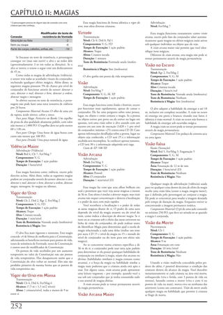 CAPÍTULO 11: MAGIAS
¹ O personagem precisa ter algum tipo de conexão com uma           Essa	magia	funciona	de	forma	idêntica	a	vigor do            Adivinhação
criatura que não conheça.                                     urso,	mas	afeta	diversas	criaturas.                              Nível:	Fet/Mag	7

                         Modificador do teste de              Virtude                                                           Esta	magia	funciona	exatamente	como	visão
Conexão                   resistência de Vontade                      Transmutação                                         arcana,	exceto	pelo	fato	do	conjurador	saber	automa-
Descrição ou foto                           -2                        Nível: Clr	0,	Drd	0,	Pal	1                           ticamente	quais	magias	ou	efeitos	mágicos	estão	ativos	
Item ou roupa                               -4                        Componentes: V,	G,	FD                                sob	qualquer	indivíduo	ou	objeto	que	ele	veja.
                                                                      Tempo de Execução:	1	ação	padrão                          A	visão arcana	maior	não	permite	que	você	iden-
Parte do corpo, cabelos, unhas, etc.       -10
                                                                      Alcance: Toque                                       tifique	itens	mágicos.
                                                                      Alvos: Criatura	tocada                                    Diferente	de	visão arcana,	esta	magia	não	pode	se	
     Se	fracassar	no	teste	de	resistência,	o	personagem	              Duração: 1	minuto                                    tornar	permanente	através	da	magia	permanência.
consegue	ver	(mas	não	ouvir)	o	alvo	e	ao	redor	dele	                  Teste de Resistência: Fortitude	anula	(inofen-
(aproximadamente	3	m	em	todas	as	direções).	Se	o	             siva)                                                        Visão no Escuro
alvo	se	mover,	o	sensor	o	segue	com	um	deslocamento	                  Resistência à Magia: Sim	(inofensiva)                    Transmutação
de	45	m.                                                                                                                       Nível:	Rgr	2,	Fet/Mag	2
     Como	todas	as	magias	de	adivinhação	(vidência),	                 O	alvo	ganha	um	ponto	de	vida	temporário.                Componentes: V,	G,	M
o	sensor	tem	todas	as	acuidades	visuais	do	conjurador,	                                                                        Tempo de Execução: 1	ação	padrão
incluindo	qualquer	efeito	mágico.	Além	disso,	as	             Visão                                                            Alcance: Toque
seguintes	magias	possuem	5%	de	chance	por	nível	do	                   Adivinhação                                              Alvo: Criatura	tocada
conjurador	de	funcionar	através	do	sensor:	detectar o                 Nível:	Fet/Mag	7                                         Duração: 1	hora/n	ível
caos,	detectar o mal,	detectar o bem,	detectar a ordem,	              Componente:	V,	G,	M,	XP                                  Teste de Resistência: Vontade	anula	(inofensiva)
detectar magia	e	mensagem.                                            Tempo de Execução:	1	ação	padrão                         Teste de Resistência: Nenhum
     Se	obtiver	sucesso	no	teste	de	resistência,	o	perso-                                                                      Resistência à Magia: Sim	(inofensiva)
nagem	não	pode	fazer	uma	nova	tentativa	de	vidência	               Essa	magia	funciona	como	lendas e histórias,	exceto	
por	24	horas.                                                 por	funcionar	mais	rapidamente,	apesar	de	cansar	o	               O	alvo	adquire	a	habilidade	de	enxergar	a	até	18	
     Componente Material Arcano:	O	olho	de	uma	ave	           conjurador.	Ele	faz	uma	pergunta	sobre	uma	pessoa,	          m,	inclusive	em	completa	escuridão.	A	visão no escuro	
de	rapina,	ácido	nítrico,	cobre	e	zinco.                      lugar,	ou	objeto	e	então	conjura	a	magia.	Se	a	pessoa	       só	enxerga	em	preto	e	branco;	tirando	esse	fator,	é	
     Foco para Mago, Feiticeiro ou Bardo:	Um	espelho	         ou	objeto	estiver	por	perto	ou	ele	estiver	no	lugar	em	      idêntica	á	visão	normal.	A	visão no escuro	não	fornece	a	
de	prata	de	alta	qualidade	altamente	polido,	com	valor	       questão,	terá	uma	visão	sobre	o	alvo	usando	com	um	          habilidade	de	enxergar	sob	escuridão	mágica.
não	menor	a	1.000	PO.	O	espelho	deve	ter	pelo	menos	          sucesso	em	um	teste	de	execução	(1d20	+	1	por	nível	              A	magia	visão no escuro	pode	se	tornar	permanente	
60	x	120	cm.                                                  do	conjurador;	máximo	+25)	contra	uma	CD	20.	Caso	           através	da	magia	permanência.
     Foco para Clérigo:	Uma	fonte	de	água	benta	com	          apenas	informações	detalhadas	sobre	a	pessoa,	lugar	ou	           Componente Material: Um	pedaço	de	cenoura	seca	
custo	não	menor	que	100	PO.                                   objeto	seja	conhecido,	a	CD	será	25	e	a	informação	          ou	uma	ágata.
     Foco para Druida:	Uma	poça	natural	de	água.              recebida	será	incompleta.	Se	conhecer	apenas	rumores,	
                                                              a	CD	será	30	e	a	informação	adquirida	será	vaga.             Visão Falsa
Vidência Maior                                                     Custo de XP:	100	XP.                                        Ilusão	(Sensação)
     Adivinhação	(Vidência)                                                                                                    Nível: Brd	5,	Fet/Mag	5,	Enganação	5
     Nível: Brd	6,	Clr	7,	Fet/Mag	7                           Visão Arcana                                                     Componentes: V,	G,	M
     Componentes: V,	G                                                Adivinhação                                              Tempo de Execução: 1	ação	padrão
     Tempo de Execução: 1	ação	padrão                                 Nível:	Fet/Mag	3                                         Alcance: Toque
     Duração: 1	hora/nível                                            Componentes: V,	G                                        Área:	Emanação	de	12	m	de	raio
                                                                      Tempo de Execução: 1	ação	padrão                         Duração: 1	hora/nível	(D)
     Essa	magia	funciona	como	vidência,	exceto	pelo	                  Alcance: Pessoal                                         Teste de Resistência: Nenhum
descrito	acima.	Além	disso,	todas	as	seguintes	magias	                Alvo: O	conjurador                                       Resistência à Magia:	Não
podem	ser	conjuradas	através	do	sensor:	detectar o caos,	             Duração: 1	min/nível	(D)
detectar o mal,	detectar o bem,	detectar a ordem,	detectar                                                                      Qualquer	magia	de	adivinhação	(vidência)	usada	
magia,	mensagem,	ler magias	ou	idiomas.                            Essa	magia	faz	com	que	seus	olhos	brilhem	em	           para	ver	qualquer	coisa	dentro	da	área	de	efeito	da	magia	
                                                              azul	e	permitem	que	você	veja	auras	mágicas	a	menos	         recebe	uma	visão	falsa	(como	a	magia	imagem maior),	
Vigor do Urso                                                 de	36	m.	Esse	efeito	é	similar	a	detectar magia,	mas	visão   que	é	definida	pelo	personagem	ao	conjurar	a	magia.	
     Transmutação                                             arcana	não	requer	concentração	e	detecta	a	localização	      Ele	pode	se	concentrar	para	mudar	a	imagem	desejada	
     Nível: Clr	2,	Drd	2,	Rgr	2,	Fet/Mag	2                    e	o	poder	da	aura	com	mais	rapidez.                          pelo	tempo	de	duração	da	magia.	Enquanto	estiver	se	
     Componentes: V,	G,	FD                                         Você	reconhece	a	localização	e	o	poder	de	todas	        concentrando	a	imagem	permanece	estática.
     Tempo de Execução: 1	ação	padrão                         as	auras	mágicas	diante	de	si.	O	poder	de	uma	aura	               Componente Material: O	pó	de	uma	jade	custando	
     Alcance: Toque                                           depende	do	nível	da	magia	atuante	ou	do	nível	do	            no	mínimo	250	PO,	que	deve	ser	atirada	no	ar	quando	
     Alvo: Criatura	tocada                                    item,	como	indica	a	descrição	de	detectar magia.	Se	o	       a	magia	é	conjurada.
     Duração: 1	min/nível                                     item	ou	as	criaturas	sob	o	efeito	das	auras	estiverem	na	
     Teste de Resistência: Vontade	anula	(inofensiva)         linha	de	visão	do	conjurador,	ele	pode	realizar	testes	      Visão da Morte
     Resistência à Magia: Sim                                 de	Identificar	Magia	para	determinar	qual	a	escola	de	           Necromancia
                                                              magia	relacionada	a	cada	uma	delas	(realize	um	teste	            Nível:	Clr	1
     O	alvo	fica	mais	vigoroso	e	resistente.	Esta	magia	      por	aura;	CD	15	+	nível	da	magia	ou	15	+	metade	do	              Componentes: V,	G
concede	+4	de	bônus	de	melhoria	para	a	Constituição,	         nível	de	conjurador	ou	do	item	para	um	efeito	não	               Tempo de Execução: 1	ação	padrão
adicionando	os	benefícios	normais	para	pontos	de	vida,	       mágico).                                                         Alcance: 9	m
testes	de	resistência	de	Fortitude,	testes	de	Constituição	        Ao	se	concentrar	numa	criatura	específica	a	de	             Área: Emanação	em	cone
e	outros	usos	do	modificador	de	Constituição.                 36	m	de	si,	o	conjurador	pode	usar	uma	ação	padrão	              Duração:	10	min./nível
     Os	pontos	de	vida	recebidos	por	um	aumento	              para	determinar	se	ela	possui	quaisquer	habilidades	de	          Teste de Resistência:	Nenhum
temporário	no	valor	de	Constituição	não	são	pontos	           conjuração	ou	similares	à	magia,	sejam	elas	arcanas	ou	          Resistência à Magia:	Não
de	vida	temporários.	Eles	desaparecem	assim	que	a	            divinas	(habilidades	similares	à	magia	contam	como	
Constituição	do	alvo	voltar	ao	normal.	Eles	não	são	          arcanas),	e	a	força	da	magia	ou	habilidade	similar	a	             Usando	a	visão	malévola	concedida	pelos	po-
perdidos	primeiro	da	mesma	forma	que	os	pontos	de	            magia	mais	poderosa	que	a	criatura	ainda	está	apta	a	        deres	do	além,	é	possível	determinar	a	condição	das	
vida	temporários	são.                                         usar.	Em	alguns	casos,	visão arcana	pode	apresentar	         criaturas	dentro	do	alcance	da	magia.	Você	descobre	
                                                              uma	leitura	enganosa	–	por	exemplo,	quando	você	a	           instantaneamente	se	cada	criatura	na	área	está	morta,	
Vigor do Urso em Massa                                        usa	sob	um	conjurador	que	já	tenha	consumido	todo	           enfraquecida	(viva	e	ferida,	com	3	pontos	de	vida	ou	
     Transmutação                                             o	seu	arsenal	de	magias	diárias.                             menos),	lutando	contra	a	morte	(viva	e	com	4	ou	
     Nível: Clr	6,	Drd	6,	Fet/Mag	6                                A	visão arcana	pode	se	tomar	permanente	através	        pontos	de	vida	ou	mais),	morta-viva	ou	nenhuma	das	
     Alcance: (7,5	m	+	1,5	m/2	níveis)                        da	magia	permanência.                                        anteriores	(como	um	construto).	Visão da morte	anula	
     Alvos: 1	criatura/nível,	todas	a	menos	de	9	m	                                                                        qualquer	magia	ou	habilidade	que	permite	à	criatura	
entre	si                                                      Visão Arcana Maior                                           se	fingir	de	morta.



22
 