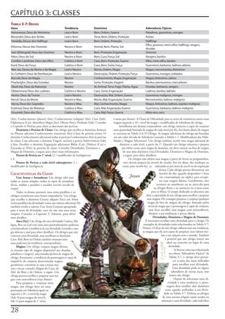 CAPÍTULO 3: CLASSES
Tabela 3-7: deuses
Deus                                           Tendência                 Domínios                                     Adoradores Típicos
Heironeous, Deus do Heroísmo                   Leal e Bom                Bem, Ordem, Guerra                           Paladinos, guerreiros, monges
Morandin, Deus dos Anões                       Leal e Bom                Terra, Bem, Ordem, Proteção                  Anões
Yondalla, Deusa dos Halflings                  Leal e Bom                Bem, Ordem, Proteção                         Halflings
                                                                                                                      Elfos, gnomos, meio-elfos, halflings, rangers,
Ehlonna, Deusa das Florestas                   Neutro e Bom              Animal, Bem, Planta, Sol
                                                                                                                      druidas
Garl Glittergold, Deus dos Gnomos              Neutro e Bom              Bem, Proteção, Enganação                     Gnomos
Pelos, Deus do Sol                             Neutro e Bom              Bem, Cura, Força, Sol                        Rangers, bardos
Corellon Larethian, Deus dos Elfos             Caótico e Bom             Caos, Bem, Proteção, Guerra                  Elfos, meio-elfos, bardos
Kord, Deus do Força                            Caótico e Bom             Caos, Bem, Sorte, Força                      Guerreiros, bárbaros, ladinos, atletas
Wee Jas, Deusa da Morte e da Magia             Leal e Neutro             Morte, Ordem, Magia                          Magos, necromantes, feiticeiros
St. Cuthbert, Deus da Retribuição              Leal e Neutro             Destruição, Ordem, Proteção, Força           Guerreiros, monges, soldados
Boccob, Deus da Magia                          Neutro                    Conhecimento, Magia, Enganação               Magos, feiticeiros, sábios
Fharlanghn, Deus das Estradas                  Neutro                    Sorte, Proteção, Viagem                      Bardos, aventureiros, mercadores
Obad-Hai, Deus da Natureza                     Neutro                    Ar, Animal, Terra, Fogo, Planta, Água        Druidas, bárbaros, rangers
Olidammara, Deus dos Ladrões                   Caótico e Neutro          Caos, Sorte, Enganação                       Ladinos, bardos, ladrões
Hextor, Deus da Tirania                        Leal e Neutro             Destruição, Mal, Ordem, Guerra               Guerreiros malignos, monges
Nerull, Deus da Morte                          Neutro e Mau              Morte, Mal, Enganação, Guerra                Necromantes, ladinos malignos
Vecna, Deus dos Segredos                       Neutro e Mau              Mal, Conhecimento, Magia                     Magos, feiticeiros, ladinos, espiões malignos
Erythnul, Deus da Matança                      Caótico e Mau             Caos, Mal, Enganação, Guerra                 Guerreiros, bárbaros, ladinos malignos
Gruumsh, Deus dos Orcs                         Caótico e Mau             Caos, Mal, Força, Guerra                     Meio-orcs, orcs

(Int),	Conhecimento	(planos)	(Int),	Conhecimento	(religião)	(Int),	Cura	(Sab),	          e	assim	por	diante).	A	Classe	de	Dificuldade	para	os	testes	de	resistência	contra	essas	
Diplomacia	(Car),	Identificar	Magia	(Int),	Ofícios	(Int)	e	Profissão	(Sab).	Consulte	    magias	equivale	a	10	+	nível	da	magia	+	modificador	de	Sabedoria	do	clérigo.
o	Capítulo	4:	Perícias	para	obter	as	descrições	das	perícias.                                  Semelhante	aos	demais	conjuradores,	um	clérigo	somente	é	capaz	de	conjurar	
      Domínios e Perícias de Classe: Um	clérigo	que	escolha	os	domínios	Animais	         uma	quantidade	limitada	de	magias	de	cada	nível	por	dia.	Seu	limite	diário	de	magias	
ou	Plantas	adiciona	Conhecimento	(natureza)	(Int)	à	lista	de	perícias	acima.	O	          se	encontra	na	Tabela	3-6:	O	Clérigo.	As	magias	adicionais	do	clérigo	são	baseadas	
domínio	Conhecimento	adicionará	todas	as	perícias	Conhecimento	(Int)	às	perícias	        em	um	valor	elevado	de	Sabedoria	(consulte	a	Tabela	1-1:	Modificadores	das	Habi-
de	classe.	Caso	selecione	o	domínio	Viagem,	incluirá	a	perícia	Sobrevivência	(Sab)	      lidades	e	Magias	Adicionais).	Um	clérigo	também	recebe	uma	magia	adicional	de	
à	lista.	Escolher	o	domínio	Enganação	adicionará	Blefar	(Car),	Disfarce	(Car)	e	                domínio	a	cada	nível,	a	partir	do	1°.	Quando	um	clérigo	seleciona	e	prepara	
Esconder-se	(Des)	às	perícias	de	classe.	Consulte	Divindades,	Domínios	e	                        um	efeito	como	uma	magia	de	domínio,	ela	deve	constar	na	lista	de	magias	
Magias	de	Domínio,	a	seguir,	para	obter	mais	informações.                                         de	seus	dois	domínios	(veja	Divindades,	Domínios	e	Magias	de	Domínio,	
      Pontos de Perícia no 1° nível: (2	+	modificador	de	Inteligência)	                           a	seguir,	para	obter	detalhes).
x	4.                                                                                                   Os	clérigos	não	obtêm	suas	magias	a	partir	de	livros	ou	pergaminhos,	
      Pontos de Perícia a cada nível subseqüente: 2	+	                                            nem	devem	prepará-las	através	do	estudo.	Em	vez	disso,	eles	meditam	ou	
modificador	de	Inteligência.                                                                      oram	para	recebê-las,	ca- nalizando-as	por	meio	de	sua	fé	ou	da	inspiração	
                                                                                                                                    divina.	Cada	clérigo	precisa	determinar	um	
Características da Classe                                                                                                           horário	do	dia,	quando	despenderá	1	hora	
     Usar Armas e Armaduras: Um	clérigo	sabe	usar	                                                     Jozan                        em	contemplação	ou	súplica	para	recupe-
todas	as	armas	simples,	todos	os	tipos	de	armadura	                                                                                 rar	suas	magias	diárias.	Geralmente,	isso	
(leves,	médias	e	pesadas)	e	escudos	(exceto	escudo	de	                                                                           acontece	ao	amanhecer	ou	ao	meio-dia	para	
corpo).                                                                                                                        os	clérigos	Bons,	e	ao	anoitecer	ou	à	meia-noite	
     Todos	os	deuses	possuem	uma	arma	predileta	e	os	                                                                       para	os	Maus.	O	tempo	dedicado	ao	descanso	não	
clérigos	consideram	uma	honra	empunhá-la.	Um	clérigo	                                                                  afeta	a	capacidade	de	um	clérigo	para	escolher	e	preparar	
que	escolha	o	domínio	Guerra	adquire	Foco	em	Arma	                                                                      suas	magias.	Ele	consegue	preparar	e	conjurar	qualquer	
(arma	predileta	da	divindade)	como	um	talento	adicional.	Ele	                                                            magia	da	lista	de	magias	do	clérigo,	limitado	pelos	
também	recebe	o	talento	Usar	Arma	Comum	apropriado	                                                                      níveis	de	magia	que	o	personagem	é	capaz	de	conjurar,	
para	a	arma	da	divindade,	caso	ela	não	seja	uma	arma	                                                                     mas	deve	escolher	suas	magias	com	antecedência,	
simples.	Consulte	o	Capítulo	5:	Talentos,	para	obter	                                                                     durante	a	sua	meditação	e	preces	diárias.
mais	detalhes.                                                                                                               Divindades, Domínios e Magias de Domínio:
     Aura (Ext): Um	clérigo	de	uma	divindade	Caótica,	Ma-                                                              É	necessário	escolher	uma	divindade	para	o	clérigo.	Os	
ligna,	Boa	ou	Leal	tem	uma	aura	particularmente	poderosa	                                                            exemplos	de	divindades	estão	relacionados	na	Tabela	3-7:	
correspondente	à	tendência	de	sua	divindade	(consulte	a	ma-                                                         Deuses.	O	deus	de	um	clérigo	influenciará	sua	tendência,	
gia	detectar	o	mal	para	obter	detalhes).	Os	clérigos	que	não	                                                       as	magias	que	ele	será	capaz	de	preparar,	seus	valores	mo-
venerem	uma	divindade,	mas	escolham	os	domínios	                                                                                      rais	e	sua	relação	com	o	mundo.	Também	
Caos,	Mal,	Bem	ou	Ordem	também	emanam	uma	                                                                                                é	possível	que	um	clérigo	venere	um	
aura	poderosa	da	tendência	correspondente.                                                                                                  ideal	ou	conceito	no	lugar	de	uma	
     Magias: Um	clérigo	conjura	magias	divinas	                                                                                               divindade.
(o	mesmo	tipo	de	magias	disponível	aos	druidas,	                                                                                                   Se	houver	uma	raça	relacionada	
paladinos	e	rangers),	selecionadas	da	lista	de	magias	do	                                                                                     na	coluna	“Adoradores	Típicos”	da	
clérigo.	Entretanto,	a	tendência	do	personagem	é	capaz	de	                                                                                    Tabela	3-7,	o	clérigo	deve	perten-
impedi-lo	de	conjurar	determinadas	magias,	                                                                                                       cer	a	uma	das	raças	indicadas	
geralmente	contrárias	às	suas	crenças	mo-                                                                                                         para	escolher	essa	divindade.	
rais	e	éticas;	consulte	Magias	do	Caos,	do	                                                                                                      Uma	divindade	pode	ter	alguns	
Mal,	do	Bem	e	da	Ordem,	a	seguir.	Um	                                                                                                           adoradores	de	outras	raças,	mas	
clérigo	precisa	escolher	e	preparar	suas	ma-                                                                                                  nunca	um	clérigo.
gias	com	antecedência	(veja	abaixo).                                                                                                               Depois	de	selecionar	uma	di-
     Para	preparar	e	conjurar	uma	                                                                                                           vindade	e	uma	tendência,	o	perso-
magia,	um	clérigo	deve	ter	uma	                                                                                                             nagem	deve	escolher	dois	domínios	
pontuação	em	Sabedoria	igual	ou	                                                                                                          entre	aqueles	atribuídos	à	sua	divin-
superior	a	10	+	o	nível	da	magia	                                                                                                        dade	na	Tabela	3-7.	Embora	os	clérigos	
(Sab	10	para	magias	do	nível	0,	                                                                                                        de	uma	mesma	religião	sejam	unidos	na	
Sab	11	para	magias	de	1°	nível,	                                                                                                       adoração	a	uma	divindade,	cada	indivíduo	


2
 