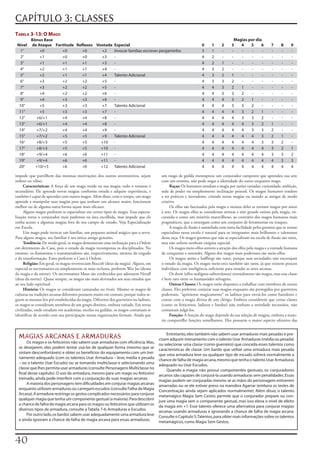 CAPÍTULO 3: CLASSES
Tabela 3-13: o Mago
         Bônus Base                                                                                                                  Magias por dia
 Nível   de Ataque Fortitude Reflexos Vontade Especial                                                           0     1     2     3    4    5     6        7     8     9
  1°         +0       +0        +0      +2    Invocar familiar, escrever pergaminho                              3     1     -     -    -    -      -       -     -     -
  2°         +1       +0        +0      +3    -                                                                  4     2     -     -    -    -      -       -     -     -
  3°         +1       +1        +1      +3    -                                                                  4     2     1     -    -    -      -       -     -     -
  4°         +2       +1        +1      +4    -                                                                  4     3     2     -    -    -      -       -     -     -
  5°         +2       +1        +1      +4    Talento Adicional                                                  4     3     2     1    -    -      -       -     -     -
  6°         +3       +2        +2      +5    -                                                                  4     3     3     2    -    -      -       -     -     -
  7°         +3       +2        +2      +5    -                                                                  4     4     3     2    1    -      -       -     -     -
  8°         +4       +2        +2      +6    -                                                                  4     4     3     3    2    -      -       -     -     -
  9°         +4       +3        +3      +6    -                                                                  4     4     4     3    2    1      -       -     -     -
  10°        +5       +3        +3      +7    Talento Adicional                                                  4     4     4     3    3    2      -       -     -     -
  11°        +5       +3        +3      +7    -                                                                  4     4     4     4    3    2     1        -     -     -
  12°      +6/+1      +4        +4      +8    -                                                                  4     4     4     4    3    3     2        -     -     -
  13°      +6/+1      +4        +4      +8    -                                                                  4     4     4     4    4    3     2        1     -     -
  14°      +7/+2      +4        +4      +9    -                                                                  4     4     4     4    4    3     3        2     -     -
  15°      +7/+2      +5        +5      +9    Talento Adicional                                                  4     4     4     4    4    4     3        2     1     -
  16°      +8/+3      +5        +5      +10 -                                                                    4     4     4     4    4    4     3        3     2     -
  17°      +8/+3      +5        +5      +10 -                                                                    4     4     4     4    4    4     4        3     2     1
  18°      +9/+4      +6        +6      +11 -                                                                    4     4     4     4    4    4     4        3     3     2
  19°      +9/+4      +6        +6      +11 -                                                                    4     4     4     4    4    4     4        4     3     3
  20°      +10/+5     +6        +6      +12 Talento Adicional                                                    4     4     4     4    4    4     4        4     4     4

impede	que	partilhem	das	mesmas	motivações	dos	outros	aventureiros,	sejam	              um	mago	de	guilda	menospreze	um	conjurador	campestre	que	aprendeu	sua	arte	
nobres	ou	vilões.                                                                       com	um	eremita,	não	pode	negar	a	identidade	do	outro	enquanto	mago.
      Características: A	força	de	um	mago	reside	na	sua	magia;	todo	o	restante	é	            Raças: Os	humanos	estudam	a	magia	por	razões	variadas:	curiosidade,	ambição,	
secundário.	Ele	aprende	novas	magias	conforme	estuda	e	adquire	experiência,	e	          sede	de	poder	ou	simplesmente	inclinação	pessoal.	Os	magos	humanos	tendem	
também	é	capaz	de	aprender	com	outros	magos.	Além	disso,	com	o	tempo,	um	mago	          a	ser	práticos	e	inovadores,	criando	novas	magias	ou	usando	as	antigas	de	modo	
aprende	a	manipular	suas	magias	para	que	tenham	um	alcance	maior,	funcionem	            criativo.
melhor	ou	de	alguma	outra	forma	sejam	mais	eficazes.                                         Os	elfos	são	fascinados	pela	magia	e	muitos	deles	se	tornam	magos	por	amor	
      Alguns	magos	preferem	se	especializar	em	certos	tipos	de	magia.	Essa	especia-     à	arte.	Os	magos	elfos	se	consideram	artistas	e	têm	grande	estima	pela	magia,	en-
lização	torna	o	conjurador	mais	poderoso	na	área	escolhida,	mas	impede	que	ele	         carando-a	como	um	mistério	maravilhoso,	ao	contrário	dos	magos	humanos	mais	
tenha	acesso	a	algumas	magias	fora	de	seu	campo	de	estudo.	Veja	Especialização	         pragmáticos,	que	a	enxergam	como	um	conjunto	de	ferramentas	ou	truques.
em	Escola.                                                                                   A	magia	de	ilusão	é	assimilada	com	tanta	facilidade	pelos	gnomos	que	se	tornar	
      Um	mago	pode	invocar	um	familiar,	um	pequeno	animal	mágico	que	o	serve.	          especialista	nessa	escola	é	natural	para	os	integrantes	mais	brilhantes	e	talentosos	
Para	alguns	magos,	seu	familiar	é	seu	único	amigo	genuíno.                              dessa	raça.	Os	magos	gnomos	que	não	se	especializam	na	escola	de	ilusão	são	raros,	
      Tendência: De	modo	geral,	os	magos	demonstram	uma	inclinação	para	a	Ordem	        mas	não	sofrem	nenhum	estigma	especial.
em	detrimento	do	Caos,	pois	o	estudo	da	magia	recompensa	os	disciplinados.	No	               Os	magos	meio-elfos	sentem	a	atração	dos	elfos	pela	magia	e	a	vontade	humana	
entanto,	os	ilusionistas	e	transmutadores	são,	respectivamente,	mestres	do	engodo	      de	conquistar	e	entender.	Alguns	dos	magos	mais	poderosos	são	meio-elfos.
e	da	transformação.	Estes	preferem	o	Caos	à	Ordem.                                           Os	magos	anões	e	halflings	são	raros,	porque	suas	sociedades	não	encorajam	
      Religião: Em	geral,	os	magos	reverenciam	Boccob	(deus	da	magia).	Alguns,	em	      o	estudo	da	magia.	Os	magos	meio-orcs	também	são	raros,	já	que	existem	poucos	
especial	os	necromantes	ou	simplesmente	os	mais	reclusos,	preferem	Wee	Jas	(deusa	      indivíduos	com	inteligência	suficiente	para	estudar	as	artes	arcanas.
da	magia	e	da	morte).	Os	necromantes	Maus	são	conhecidos	por	adorarem	Nerull	                Os	drow	(elfos	malignos	subterrâneos)	normalmente	são	magos,	mas	essa	classe	
(deus	da	morte).	Quase	sempre,	os	magos	são	mais	devotados	aos	seus	estudos	que	        é	bem	rara	entre	os	humanóides	selvagens.
ao	seu	lado	espiritual.                                                                      Outras Classes: Os	magos	estão	dispostos	a	trabalhar	com	membros	de	outras	
      História: Os	magos	se	consideram	camaradas	ou	rivais.	Mesmo	os	magos	de	          classes.	Eles	preferem	conjurar	suas	magias	enquanto	são	protegidos	por	guerreiros	
culturas	ou	tradições	arcanas	diferentes	possuem	muito	em	comum,	porque	todos	se-       poderosos,	“aprimorar	magicamente”	os	ladinos	para	enviá-los	como	batedores	e	
guem	as	mesmas	leis	pré-estabelecidas	da	magia.	Diferente	dos	guerreiros	ou	ladinos,	   contar	com	a	magia	divina	de	um	clérigo.	Embora	considerem	que	certas	classes	
os	magos	se	consideram	membros	de	um	grupo	distinto,	embora	variado.	Em	terras	         (como	os	feiticeiros,	ladinos	e	bardos)	não	tenham	a	seriedade	necessária,	não	
civilizadas,	onde	estudam	em	academias,	escolas	ou	guildas,	os	magos	costumam	se	       costumam	julgá-los.
identificar	de	acordo	com	sua	participação	nessas	organizações	formais.	Ainda	que	           Função: A	função	do	mago	depende	da	sua	seleção	de	magias,	embora	a	maio-
                                                                                        ria	compartilhe	funções	semelhantes.	Eles	possuem	o	maior	aspecto	ofensivo	das	


                                                                                     Entretanto, eles também não sabem usar armaduras mais pesadas e pre-
  MAGIAS ARCANAS E ARMADURAS                                                     cisam adquirir treinamento com o talento Usar Armaduras (média ou pesada)
       Os magos e os feiticeiros não sabem usar armaduras com eficiência. Mas, ou selecionar uma classe (como guerreiro) que conceda esses talentos como
  se desejarem, eles podem tentar usá-las de qualquer forma (mesmo que se características de classe. Um bardo que utilize uma armadura mais pesada
  sintam desconfortáveis) e obter os benefícios do equipamento com um trei- que uma armadura leve ou qualquer tipo de escudo sofrerá normalmente a
  namento adequado (com os talentos Usar Armadura – leve, média e pesada chance de falha de magia arcana, mesmo que tenha o talento Usar Armaduras
  – ou o talento Usar Escudo) ou se tomando multiclasse e selecionando uma adequado ou Usar Escudos.
  classe que lhes permita usar armaduras (consulte Personagens Multiclasse no        Quando a magia não possui componentes gestuais, os conjuradores
  final desse capitulo). O uso da armadura, mesmo para um mago ou feiticeiro arcanos são capazes de conjurá-la usando armaduras sem penalidades. Essas
  treinado, ainda pode interferir com a conjuração de suas magias arcanas.       magias podem ser conjuradas mesmo se as mãos do personagem estiverem
       A maioria dos personagens tem dificuldades em conjurar magias arcanas amarradas ou se ele estiver preso na manobra Agarrar (embora os testes de
  enquanto utilizam armaduras ou carregam escudos (consulte Falha de Magia Concentração ainda sejam aplicados normalmente). Além disso, o talento
  Arcana). A armadura restringe os gestos complicados necessários para conjurar metamágico Magia Sem Cestos permite que o conjurador prepare ou con-
  qualquer magia que tenha um componente gestual (a maioria). Para descobrir jure uma magia sem o componente gestual, mas isso eleva o nível de efeito
  a chance de falha de magia arcana para os magos ou feiticeiros que utilizam os da magia em +1. Esse talento oferece uma alternativa para conjurar magias
  diversos tipos de armadura, consulte a Tabela 7-6: Armaduras e Escudos.        arcanas usando armaduras e ignorando a chance de falha de magia arcana.
       Por outro lado, os bardos sabem usar adequadamente uma armadura leve Consulte o Capitulo 5: Talentos, para obter mais informações sobre os talentos
  e ainda ignoram a chance de falha de magia arcana para essas armaduras.        metamágicos, como Magia Sem Gestos.



0
 