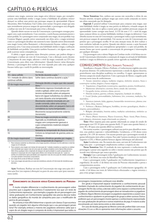 CAPÍTULO 4: PERÍCIAS
conjurar	uma	magia,	sustentar	uma	magia	ativa	(detectar magia,	por	exemplo),	                               Novas	Tentativas:	Sim,	embora	um	sucesso	não	neutralize	o	efeito	de	um	
acionar	uma	habilidade	similar	à	magia	(como	a	habilidade	do	paladino	remover                          fracasso	anterior,	recupere	qualquer	magia	que	estava	sendo	conjurada	ou	reative	
doenças)	ou	utilizar	uma	perícia	que	provoque	ataques	de	oportunidade	(Operar	                         um	efeito	sustentado	que	foi	dissipado.
Mecanismo,	Abrir	Fechaduras,	Usar	Cordas,	entre	outras).	Em	geral,	sempre	que	uma	                          Especial:	É	possível	utilizar	Concentração	para	conjurar	uma	magia,	usar	
ação	normalmente	provocar	ataques	de	oportunidade,	o	personagem	será	obrigado	                         uma	habilidade	similar	à	magia	ou	uma	perícia	na	defensiva,	evitando	ataques	de	
a	realizar	um	teste	de	Concentração	para	evitar	a	distração.                                           oportunidade.	Isso	não	se	aplica	a	outras	ações	que	também	provocam	ataques	de	
     Quando	obtém	sucesso	no	teste	de	Concentração,	o	personagem	consegue	pros-                        oportunidade	(como	carregar	uma	besta).	A	CD	do	teste	é	15	+	nível	da	magia	
seguir	com	a	ação	normalmente.	Caso	contrário,	a	tarefa	fracassa	automaticamente	e	                    (para	conjurar	efeitos	ou	acionar	habilidades	similares	à	magia	na	defensiva).	Caso	
estará	perdida.	Se	o	personagem	estiver	conjurando	uma	magia,	ela	será	perdida	(veja	                  obtenha	sucesso	no	teste	de	Concentração,	o	personagem	realiza	a	ação	normalmente,	
Conjurar	Magias);	quando	estiver	sustentando	um	efeito	ativo,	a	magia	terminará	                       sem	provocar	ataques	de	oportunidade.	Um	sucesso	no	teste	de	Concentração	não	
como	se	o	personagem	decidisse	não	sustentá-la	mais.	Quando	estiver	direcionando	                      permite	que	o	personagem	escolha	10	em	uma	situação	tensa;	ele	deve	realizar	o	
uma	magia	(como	esfera	flamejante),	o	direcionamento	fracassa,	embora	a	magia	                         teste	conforme	indicado	na	perícia.	Quando	não	obtiver	sucesso,	a	ação	fracassará	
permaneça	ativa.	Caso	esteja	acionando	uma	habilidade	similar	à	magia,	a	utilização	                   automaticamente	(com	suas	conseqüências	apropriadas)	e	a	ação	será	perdida,	da	
da	habilidade	será	perdida.	Uma	perícia	também	fracassará	e,	em	alguns	casos,	isso	                    mesma	forma	que	ocorre	quando	a	concentração	do	personagem	é	interrompida	
pode	acarretar	outras	conseqüências.                                                                   por	qualquer	distração.
     A	tabela	a	seguir	apresenta	várias	distrações	comuns,	que	podem	obrigar	o	                             Um	personagem	com	o	talento	Magias	em	Combate	recebe	+4	de	bônus	nos	tes-
personagem	a	realizar	um	teste	de	Concentração.	Caso	a	distração	ocorra	durante	                       tes	de	Concentração	relacionados	a	conjuração	de	magias	ou	ativação	de	habilidades	
o	lançamento	de	uma	magia,	adicione	o	nível	da	magia	conjurada	na	CD	(veja	                            similares	à	magia	na	defensiva	ou	quando	estiver	agarrado	ou	imobilizado.
Concentração,	para	obter	mais	informações).	Quando	houver	várias	distrações	
distintas,	o	personagem	deve	realizar	um	teste	separado	para	cada	uma;	qualquer	
fracasso	indica	que	a	tarefa	foi	perdida	ou	interrompida.
                                                                                                       CONHECIMENTO (int; somente treinaDo)
                                                                                                            Semelhante	a	Atuação,	Ofícios	e	Profissão,	o	Conhecimento	engloba	uma	série	
                                                                                                       de	perícias	distintas.	Os	conhecimentos	representam	o	estudo	de	alguma	doutrina,	
CD   1
                                        Distração
                                                                                                       possivelmente	uma	disciplina	acadêmica	ou	científica.	A	seguir,	apresentamos	os	
10 + dano sofrido                       Ser ferido durante a ação. 2                                   diversos	campos	de	estudo	disponíveis.	Com	a	aprovação	do	Mestre,	o	jogador	pode	
10 + metade do último dano              Sofrer dano contínuo durante a ação. 3                         inventar	novas	áreas	de	conhecimento.
contínuo sofrido                                                                                            • Arcano (mistérios antigos, tradições mágicas, símbolos arcanos, frases e
CD da magia responsável
                                        Distração devido a magias que não causam                       construções ocultas, dragões e bestas mágicas).
                                        dano. 3                                                             • Arquitetura e Engenharia (construções, aquedutos, pontes, fortificações).
10                                      Movimento vigoroso (montado em um                                   • Masmorras (aberrações, cavernas, limos, estudo das cavernas).
                                        cavalo a galope, sobre uma carroça em                               • Geografia (terras, terrenos, climas, povos).
                                        terreno acidentado, sobre um pequeno                                • História (realeza, guerras, colônias, migrações, fundação de cidades).
                                        barco em águas turbulentas, na cabine de                            • Local (lendas, personalidades, habitantes, leis, costumes, tradições, hu-
                                        um navio durante uma tempestade).                              manóides).
15                                      Movimento violento (montado em um                                   • Natureza (animais, fadas, gigantes, humanóides monstruosos, plantas, esta-
                                        cavalo correndo, sobre uma carroça                             ções e ciclos, clima, insetos).
                                        descontrolada, sobre um pequeno barco em                            • Nobreza e Realeza (linhagens, heráldica, árvores genealógicas, ditados e
                                        corredeiras ou numa tempestade).                               citações, personalidades).
20                                      Movimento excepcionalmente violento                                 • Religião (divindades, história mítica, tradições eclesiásticas, símbolos as
                                        (terremoto).                                                   grados, mortos-vivos).
15                                      Preso na magia constrição ou similar.                               • Planos (Planos Interiores, Planos Exteriores, Plano Astral, Plano Etéreo,
20                                      Agarrado ou imobilizado (apenas                                extra-planares, elementais, magia relacionada aos planos).
                                        magias sem componentes gestuais e                                   Teste:	Obter	resposta	para	uma	questão	relacionada	ao	campo	de	estudo	do	
                                        cujos componentes materiais estejam                            personagem	tem	CD	10	(para	uma	questão	fácil),	15	(para	uma	questão	básica),	e	
                                        disponíveis).                                                  entre	20	e	30	(para	uma	questão	difícil	ou	esotérica).
5                                       Ventania ou tempestade de chuva ou neve.                            Em	muitas	ocasiões,	o	personagem	utilizará	essa	perícia	para	identificar	mons-
                                                                                                       tros,	seus	poderes	especiais	e	vulnerabilidades.	Geralmente,	a	CD	desses	testes	
10                                      Ciclone ou tempestade de granizo, areia ou
                                                                                                       equivale	a	10	+	DV	do	monstro.	Um	sucesso	permite	que	o	personagem	recorde	al-
                                        detritos;
                                                                                                       gumas	informações	úteis	sobre	a	criatura.	Para	cada	5	pontos	excedentes	no	resultado	
CD da magia responsável                 Condições climáticas geradas por magias,
                                                                                                       (superior	à	CD),	o	Mestre	poderia	fornecer	alguma	informação	útil	adicional.
                                        como tempestade da vingança. 4
 1 Para conjurar, sustentar ou direcionar uma magia quando a distração ocorrer, adicione o nível da         Ação:	Geralmente,	não.	Na	maioria	dos	casos,	um	teste	de	Conhecimento	não	
   magia na CD indicada.                                                                               exige	uma	ação	–	o	personagem	simplesmente	conhece	a	resposta	ou	não.
 2 Para conjurar uma magia com tempo de execução de 1 rodada completa ou superior, ou realizar              Novas	Tentativas:	Não.	O	resultado	do	teste	representa	o	conhecimento	do	
   uma atividade que requer mais de uma ação de rodada completa (como Operar Mecanismo).
   Além disso, qualquer dano originado de ataques de oportunidade ou ações preparadas em
                                                                                                       personagem	e	pensar	uma	segunda	vez	sobre	o	mesmo	assunto	não	permite	que	ele	
   resposta à conjuração de uma magia (para efeitos com tempo de execução de 1 ação) ou                recorde	uma	informação	que	nunca	aprendeu.
   tarefas em andamento (para atividades que requeiram mais de uma ação de rodada completa).                Sinergia:	Caso	o	personagem	tenha	5	graduações	em	Conhecimento	(arcano),	
   Consulte também Distraindo Conjuradores.
                                                                                                       ele	recebe	+2	de	bônus	nos	testes	de	Identificar	Magia.
 3 Da magia flecha ácida de Melf, por exemplo.
 4 Caso uma magia não permita um teste de resistência, calcule a CD do teste de resistência que
                                                                                                            Caso	o	personagem	tenha	5	graduações	em	Conhecimento	(arquitetura	e	
   ela teria.                                                                                          engenharia),	ele	recebe	+2	de	bônus	nos	testes	de	Procurar	relacionados	a	portas	e	
                                                                                                       compartimentos	secretos.
    Ação:	Nenhuma.	Realizar	um	teste	de	Concentração	não	exige	uma	ação;	ele	é	                             Caso	o	personagem	tenha	5	graduações	em	Conhecimento	(geografia),	ele	
uma	ação	livre	(em	resposta	à	distração)	ou	parte	de	uma	outra	ação	(para	sustentar	                   recebe	+2	de	bônus	nos	testes	de	Sobrevivência	relacionados	a	viagens	terrestres	e	
outra	tarefa).                                                                                         para	evitar	perigos	naturais.



         conHeciMenTo do Jogador versus conHeciMenTo do persona- personagens inexperientes conheçam esse detalhe.
  geM
                                                                                                           Em geral, é impossível separar totalmente o conhecimento pessoal
       É muito simples diferenciar o conhecimento do personagem sobre                                 (também chamado de conhecimento do jogador) do conhecimento do per-
  assuntos que o jogador desconhece. É exatamente isso que um teste de                                sonagem. No fim das contas, a decisão sobre como separar o conhecimento do
  Conhecimento representa – por exemplo, o jogador de um personagem com                               jogador do conhecimento do personagem deve ser tomada entre os jogadores
  várias graduações em Conhecimento (geografia) não precisa decorar todos                             e o Mestre. Alguns Mestres encorajam os jogadores experientes a usarem seus
  os dados geográficos do mundo de campanha para usar o modificador de                                conhecimentos e ajudarem os personagens do grupo a obter sucesso. Outros
  perícia do personagem.                                                                              preferem que um personagem mostre apenas o conhecimento representado
       No entanto, é mais difícil determinar o oposto com clareza. O que acontece                     em suas graduações de perícias e outras estatísticas de jogo. A maioria acaba
  quando um jogador tem alguma informação que o seu personagem jamais                                 encontrando um meio termo entre os dois extremos.
  teria? Por exemplo, embora a maioria dos jogadores veteranos saiba que o                                 Em caso de dúvida, pergunte ao Mestre como ele prefere lidar com essas
  sopro de um dragão negro é composto de ácido, é improvável que todos os                             situações. O Livro do Mestre apresenta mais informações sobre o assunto.



2
 
