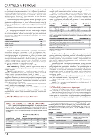 CAPÍTULO 4: PERÍCIAS
      Teste:	O	resultado	do	teste	de	Disfarces	determina	a	qualidade	da	alteração.	Ele	         O	personagem	é	capaz	de	manter	o	equilíbrio	para	andar	sobre	uma	corda	banda,	
será	resistido	pelo	teste	de	Observar	das	pessoas.	Caso	o	personagem	não	chame	muita	      uma	trave	estreita,	um	peitoril	escorregadio	ou	em	solo	irregular.
atenção,	ninguém	poderá	realizar	um	teste	resistido	de	Observar.	Caso	contrário,	               Teste:	O	personagem	consegue	caminhar	sobre	superfícies	irregulares	com	
as	pessoas	mais	alertas	(como	um	guarda	que	está	vigiando	a	entrada	no	portão	             mais	facilidade.	Um	sucesso	em	um	teste	permite	que	ele	percorra	metade	de	seu	
da	cidade)	tentariam	identificá-lo;	o	Mestre	pode	assumir	que	esses	observadores	          deslocamento	na	superfície	durante	1	rodada.	Um	fracasso	com	uma	margem	igual	
escolheram	10	em	seus	testes	de	Observar.                                                  ou	inferior	a	4	pontos	indica	que	o	personagem	não	conseguiu	se	deslocar	naquela	
      Em	qualquer	utilização	da	perícia,	somente	um	teste	de	Disfarces	será	con-           rodada.	Um	fracasso	com	uma	margem	igual	ou	superior	a	5	pontos	significa	que	
siderado,	mesmo	que	diversos	sentinelas	estejam	procurando	e	realizando	testes	            ele	caiu.	A	dificuldade	varia	conforma	a	superfície:
de	Observar	contra	o	personagem.	O	Mestre	determina	o	resultado	do	teste	de	
Disfarces	em	segredo,	portanto	o	jogador	nunca	conseguirá	descobrir	a	qualidade	           Superfícies          CD do teste de                   Superfície         CD do teste de
das	alterações.                                                                            Estreitas               Equilíbrio *                  Irregular              Equilíbrio *
      A	eficácia	do	disfarce	varia	conforme	a	alteração	na	aparência	geral	do	indi-        Entre 17,5 e 30 cm de largura    10                   Ladrilho irregular            10♦
víduo.                                                                                     Entre 5 e 15 cm de largura       15                   Assoalho rústico              10♦
      Se	o	personagem	estiver	disfarçado	como	uma	pessoa	específica,	todos	que	            Menos de 5 cm de largura         20                   Chão em declive ou inclinado 10♦
conhecerem	o	indivíduo,	sua	aparência	e	seu	comportamento	recebem	um	bônus	
                                                                                           * Adicione os modificadores apropriados para Superfícies Estreitas, descritos abaixo.
em	seus	testes	de	Observar,	indicado	na	tabela	a	seguir.	Além	disso,	eles	suspeitam	       ♦ Apenas se estiver correndo ou realizando uma Investida. Um fracasso com uma margem igual ou
automaticamente	do	personagem,	então	sempre	serão	realizados	os	testes	resistidos	         inferior a 4 pontos indica que o personagem não consegue correr ou realizar a manobra, mas é capaz
para	tentar	desmascará-lo.                                                                 de agir normalmente.

                                                                                           Modificadores para Superfícies Estreitas             Modificador da CD*
Familiaridade                                                          Bônus               Obstrução Leve (cascalho, detritos, escombros pequenos)             +2
Conhece Superficialmente                                                +4                 Obstrução Severa (solo natural de caverna, escombros grandes)       +5
Amigo ou Sócio                                                          +6                 Escorregadio (chão molhado)                                         +2
Amigo Próximo                                                           +8                 Muito escorregadio (placa de gelo)                                  +5
Amigo Intimo                                                            +10                Em declive ou inclinado                                             +2
                                                                                           * Adicione o modificador apropriado à CD de Equilíbrio para Superfícies Estreitas. Esses
     Em	geral,	um	indivíduo	realiza	o	teste	de	Observar	para	notar	o	disfarce	             modificadores se acumulam.
imediatamente	ao	encontrar	o	personagem,	e	a	cada	hora	subseqüente.	Caso	o	
personagem	encontre	diversas	criaturas,	sem	muita	freqüência	e	durante	um	curto	                Equilíbrio	em	Combate:	Enquanto	se	equilibra,	o	personagem	é	considerado	
período	de	tempo,	somente	um	teste	por	dia	ou	por	hora	deve	ser	realizado,	usando	         surpreso,	uma	vez	que	é	impossível	se	mover	para	evitar	o	ataque;	ele	perde	seu	
um	modificador	de	Observar	médio	para	o	grupo.	Por	exemplo,	o	personagem	está	             bônus	de	Destreza	na	CA	(se	houver).	Caso	o	personagem	tenha	5	graduações	em	
disfarçado	como	um	mercador	do	bazar;	o	Mestre	deve	realizar	um	teste	de	Observar	         Equilíbrio,	ele	não	será	considerado	surpreso.	Quando	o	personagem	sofrer	dano	
a	cada	hora	para	as	pessoas	que	o	encontram,	com	+1	de	modificador	no	teste,	que	          numa	superfície	irregular,	ele	deve	realizar	um	novo	teste	de	Equilíbrio,	com	a	mesma	
representa	a	média	da	perícia	da	multidão	(a	maioria	das	pessoas	não	tem	graduações	       CD	anterior,	para	evitar	uma	queda.
em	Observar,	mas	algumas	têm	modificadores	elevados).                                           Movimento	Acelerado:	O	personagem	consegue	andar	por	uma	superfície	
     Ação:	Criar	um	disfarce	exige	1d3x10	minutos	de	trabalho.                             irregular	mais	rápido	que	o	normal.	Ele	seria	capaz	de	percorrer	seu	deslocamento	
     Novas	Tentativas:	Sim.	É	possível	refazer	um	disfarce	ruim	ou	óbvio.	No	              básico	como	uma	ação	de	movimento,	mas	sofreria	-5	de	penalidade	no	teste	de	
entanto,	caso	as	pessoas	saibam	que	um	disfarce	está	sendo	usado,	elas	suspeitarão	        Equilíbrio.	Percorrer	o	dobro	do	deslocamento	na	mesma	rodada	exige	dois	testes	
com	mais	freqüência.                                                                       de	Equilíbrio,	um	para	cada	ação	de	movimento.	Essa	penalidade	também	é	usada	
     Especial:	As	magias	que	alteram	a	forma	do	personagem,	como	alterar-se,	              para	realizar	uma	Investida	em	uma	superfície	irregular;	uma	Investida	exige	um	
disfarçar-se,	metamorfosear	ou	alterar	forma	concedem	+10	de	bônus	nos	testes	de	          teste	de	Equilíbrio	para	cada	múltiplo	do	parâmetro	deslocamento	(ou	parte	dele)	
Disfarces	(consulte	a	descrição	das	magias	no	Capítulo	11:	Magias).                        percorrido	na	manobra.
     O	personagem	deve	obter	sucesso	em	um	teste	de	Disfarces	com	+10	de	bônus	                 Ação:	Nenhuma.	Um	teste	de	Equilíbrio	não	exige	uma	ação;	ele	é	realizado	
para	duplicar	a	aparência	de	um	indivíduo	específico	usando	a	magia	véu.	As	magias	        como	parte	de	outra	ação	ou	reação	a	uma	circunstância.
de	Adivinhação	que	permitem	superar	uma	ilusão	(como	visão	da	verdade)	não	                     Especial:	Um	personagem	com	o	talento	Ágil	recebe	+2	de	bônus	nos	testes	
neutralizam	os	disfarces	mundanos,	mas	eliminam	os	componentes	mágicos	de	um	              de	Equilíbrio.
disfarce	aprimorado	com	efeitos	arcanos.                                                        Sinergia:	Caso	o	personagem	tenha	5	graduações	em	Acrobacia,	ele	recebe	+2	
     O	personagem	deve	realizar	um	teste	de	Disfarces	quando	conjurar	a	magia	             de	bônus	nos	testes	de	Equilíbrio.
simulacro	para	determinar	a	qualidade	da	semelhança.
     Um	personagem	com	o	talento	Fraudulento	recebe	+2	de	bônus	nos	testes	de	
Disfarces.
                                                                                           ESCALAR (For, PenaliDaDe De armaDura)
                                                                                                Essa	perícia	é	utilizada	para	escalar	um	penhasco,	alcançar	a	janela	do	segundo	
     Sinergia:	Caso	o	personagem	tenha	5	graduações	em	Blefar,	ele	recebe	+2	de	
                                                                                           andar	da	torre	de	um	mago	ou	escapar	de	um	poço	depois	de	cair	em	um	alçapão.
bônus	nos	testes	de	Disfarces	quando	estiver	sendo	vigiado	e	para	interpretar	outro	
                                                                                                Teste:	Caso	obtenha	sucesso	no	teste	de	Escalar,	o	personagem	consegue	subir,	
indivíduo.
                                                                                           descer	ou	atravessar	lateralmente	uma	inclinação,	um	muro	ou	outra	superfície	in-
                                                                                           clinada	(mesmo	um	teto	com	apoios),	percorrendo	um	quarto	do	seu	deslocamento	
EQUILÍBRIO (Des; PenaliDaDe De armaDura)                                                   normal.	Qualquer	superfície	que	tenha	um	ângulo	inferior	a	60°	é	considerada	uma	



                                                                                               Por exemplo, caso o personagem encontre um PdM cuja atitude inicial
  INFLUENCIANDO AS ATITUDES DOS PDMs                                                      seja Hostil, ele precisará obter um resultado 20 ou superior no teste de Diplo-
       Utilize a tabela abaixo para determinar a eficácia dos testes de Diploma-          macia (ou Carisma) para alterar a atitude do PdM. Qualquer valor inferior a 20
  cia (ou testes de Carisma) realizados para influenciar as atitudes dos PdMs ou          não o afetará. Com um resultado entre 20 e 24, a atitude do PdM será alterada
  testes de empatia com a natureza para influenciar a atitude de um animal ou             para Pouco Amistoso.
  besta mágica. O Livro do Mestre apresenta mais informações sobre as atitudes
  dos PdMs.                                                                               Atitude           Significa                               Ações Possíveis
                                                                                          Hostil            Assumirá riscos para ferir o            Atacar, perturbar, sabotar, fugir
                                 Nova Atitude (CD do Teste)
                                                                                                            personagem
                                 Pouco                                                    Pouco             Deseja mal ao personagem                Enganar, criar intrigas, evitar,
  Atitude Inicial    Hostil    Amistoso Indiferente Amistoso Prestativo                   Amistoso                                                  suspeitar, insultar
  Hostil          20 ou menos      20        25          35      50                       Indiferente       Não se preocupa                         Aguardar interação social
  Pouco Amistoso 5 ou menos         5        15          25      40
  Indiferente          —      1 ou menos      1          15      30                       Amistoso          Deseja bem ao personagem Conversar, aconselhar, oferecer
  Amistoso             —           —     1 ou menos       1      20                                                                       ajuda limitada, defender
  Prestativo           —           —          —     1 ou menos   1                        Prestativo        Assumirá riscos para ajudar o Proteger, apoiar, curar, auxiliar
                                                                                                            personagem




 