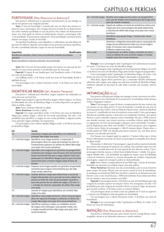 CAPÍTULO 4: PERÍCIAS
FURTIVIDADE (Des; PenaliDaDe De armaDura)                                                 20 + nível da magia Decifrar uma magia escrita (como um pergaminho)
                                                                                                              sem usar ler magias. Uma tentativa por dia. Exige uma
     Essa	perícia	é	utilizada	para	se	aproximar	sorrateiramente	de	um	inimigo	ou	
                                                                                                              ação de rodada completa.
sair	de	um	aposento	sem	ninguém	perceber.
     Teste:	O	teste	de	Furtividade	é	resistido	pelo	teste	de	Ouvir	das	criaturas	ca-      25 + nível da magia Depois de realizar um teste de resistência contra uma
pazes	de	notar	o	personagem.	Ele	consegue	percorrer	metade	de	seu	deslocamento	                               magia que vise o personagem, ele pode determinar
sem	sofrer	nenhuma	penalidade	no	teste	da	perícia.	Para	utilizar	um	deslocamento	                             a natureza do efeito. Não exige uma ação. Sem novas
maior,	mas	ainda	igual	ou	inferior	ao	deslocamento	normal,	o	personagem	sofre	                                tentativas.
-5	de	penalidade.	É	praticamente	impossível	(-20	de	penalidade)	continuar	furtivo	        25                  Identificar uma poção. Exige 1 minuto. Sem novas
durante	um	ataque,	corrida	ou	Investida.                                                                      tentativas.
     As	superfícies	barulhentas,	como	alagadiços	e	o	subterrâneo,	são	mais	difíceis	de	   30                  Desenhar o diagrama necessário para a conjuração da
percorrer	em	silêncio.	Quando	o	personagem	tenta	atravessar	uma	dessas	superfícies,	                          magia âncora dimensional sobre um círculo mágico.
ele	sofre	a	penalidade	indicada	a	seguir	no	teste	de	Furtividade.                                             Exige 10 minutos. Sem novas tentativas.
                                                                                                              O Mestre realiza esse teste.
Superfície                                                   Modificador                  30 ou mais          Compreender um efeito mágico estranho ou único,
Barulhenta (cascalho, charco raso ou profundo, subsolo, escombros     -2                                      como os efeitos de uma corrente mágica. O tempo
grandes)                                                                                                      exigido varia. Sem novas tentativas.
Muito barulhenta (subsolo profundo, neve profunda)                    -5
                                                                                               Sinergia:	Caso	o	personagem	tenha	5	graduações	em	Conhecimento	(arcano),	
     Ação:	Não.	Um	teste	de	Furtividade	sempre	está	incluso	em	uma	ação	de	mo-            ele	recebe	+2	de	bônus	nos	testes	de	Identificar	Magia.
vimento	ou	outra	tarefa,	portanto	é	considerado	parte	de	outra	ação.                           Caso	o	personagem	tenha	5	graduações	em	Usar	Instrumento	Mágico,	ele	recebe	
     Especial:	O	mestre	de	um	familiar	gato	(veja	Familiares)	recebe	+3	de	bônus	         +2	de	bônus	nos	testes	de	Identificar	Magia	para	decifrar	magias	de	pergaminhos.
nos	testes	de	Furtividade.                                                                     Caso	o	personagem	tenha	5	graduações	em	Identificar	Magia,	ele	recebe	+2	de	
     Um	halfling	recebe	+2	de	bônus	racial	nos	testes	de	Furtividade	devido	à	            bônus	nos	testes	de	Usar	Instrumento	Mágico	relacionados	a	pergaminhos.
agilidade	da	raça.                                                                             Além	disso,	alguns	efeitos	permitem	que	o	conjurador	obtenha	informações	
     Um	personagem	com	o	talento	Sorrateiro	recebe	+2	de	bônus	nos	testes	de	             adicionais	sobre	magias,	mas	exigem	um	teste	bem-sucedido	de	Identificar	Magia,	
Furtividade.                                                                              conforme	indicado	na	descrição	de	cada	efeito	(consulte,	por	exemplo,	detectar	
                                                                                          mapa).
IDENTIFICAR MAGIA (int, somente treinaDo)
     Essa	perícia	é	utilizada	para	identificar	magias	enquanto	são	conjuradas	ou	         INTIMIDAÇÃO (Car)
estão	ativas	em	um	local	fixo.                                                                 Essa	perícia	é	utilizada	para	obrigar	um	capanga	a	recuar,	aterrorizar	um	adver-
     Teste:	O	personagem	é	capaz	de	identificar	magias	e	efeitos	mágicos.	As	Classes	     sário	ou	arrancar	uma	informação	de	um	prisioneiro.	A	intimidação	inclui	ameaças	
de	Dificuldade	dos	testes	de	Identificar	Magia	e	as	tarefas	disponíveis	são	apresen-      verbais	e	linguagem	corporal.
tadas	na	tabela	a	seguir.                                                                      Teste:	O	personagem	é	capaz	de	alterar	o	comportamento	de	uma	criatura	com	
     Ação:	Varia,	conforme	indicado	na	tabela.                                            um	sucesso	no	teste	dessa	perícia.	O	teste	de	Intimidar	é	resistido	por	um	teste	de	
     Novas	Tentativas:	Consulte	a	tabela.                                                 nível	especial	do	alvo	(1d20	+	nível	ou	Dado	de	Vida	da	vítima	+	bônus	de	Sabedoria	
     Especial:	Um	mago	especialista	recebe	+2	de	bônus	nos	testes	de	Identificar	         [se	houver]	+	modificador	de	teste	de	resistência	contra	medo).	Caso	o	personagem	
Magia	para	analisar	magias	e	efeitos	de	sua	escola	especializada.	Ele	sofre	-5	de	        obtenha	um	resultado	superior,	a	vítima	deve	ser	considerada	“amistosa”,	mas	apenas	
penalidade	para	identificar	as	magias	de	suas	escolas	proibidas	(e	algumas	tarefas,	      durante	as	ações	realizadas	enquanto	estiver	intimidada.	Ou	seja,	o	PdM	conserva	
como	aprender	magias	proibidas,	são	impossíveis).                                         suas	atitudes	normais,	mas	tentará	conversar,	aconselhar,	oferecer	ajuda	limitada	
     Um	personagem	com	o	talento	Aptidão	Mágica	recebe	+2	de	bônus	nos	testes	            ou	argumentar	em	favor	do	personagem	enquanto	estiver	intimidado.	Consulte	a	
de	Identificar	Magia.                                                                     perícia	Diplomacia	para	obter	mais	detalhes.	O	efeito	permanece	ativo	enquanto	
                                                                                          a	vítima	estiver	diante	do	personagem	e	1d6x10	minutos	depois.	Depois	disso,	a	
CD                      Tarefa                                                            atitude	padrão	do	PdM	será	alterada	para	pouco	amistoso	(ou,	caso	fosse	pouco	
13                      Usando ler magias para identificar um símbolo de                  amistoso,	será	alterado	para	hostil).
                        proteção. Não exige uma ação.                                          Um	fracasso	com	margem	igual	ou	superior	a	5	pontos	indica	que	a	vítima	
15 + nível da magia     Identificar uma magia durante a conjuração. O                     fornece	informações	incorretas	ou	inúteis	ao	personagem	ou	atrapalha	seus	esforços	
                        personagem deve ser capaz de enxergar ou ouvir os                 de	algum	modo.
                        componentes gestuais ou verbais do efeito. Não exige                   Desmoralizar o Adversário:	O	personagem	é	capaz	de	utilizar	a	perícia	Intimidar	
                        uma ação. Sem novas tentativas.                                   para	minar	a	determinação	do	oponente	em	combate.	Essa	manobra	requer	um	teste	
15 + nível da magia     Aprender uma magia de um grimório ou pergaminho                   de	Intimidar,	resistido	pelo	teste	de	nível	especial	do	alvo	(descrito	acima).	Caso	o	
                        (somente para magos). Caso fracasse, não será possível            personagem	obtenha	sucesso,	a	vítima	ficará	abalada	durante	1	rodada.	Um	perso-
                        tentar novamente até que o mago adquira mais uma                  nagem	abalado	sofre	-2	de	penalidade	nas	jogadas	de	ataque,	testes	de	habilidade	
                        graduação em Identificar Magia (mesmo que encontre                e	testes	de	resistência.	Somente	as	criaturas	ameaçadas	em	combate	corporal	pelo	
                        outra fonte para a mesma magia). Exige 8 horas de                 personagem	e	capazes	de	enxergá-lo	podem	ser	desmoralizadas.
                        estudo.                                                                Ação:	Varia.	Alterar	o	comportamento	de	um	PdM	exige	1	minuto	de	interação.	
                                                                                          Intimidar	um	oponente	em	combate	requer	uma	ação	padrão.
15 + nível da magia     Preparar urna magia usando um grimório emprestado
                                                                                               Novas	Tentativas:	Opcional,	mas	não	recomendadas,	pois	as	novas	tentativas	
                        (somente para magos). Uma tentativa por dia. Não
                                                                                          quase	sempre	fracassam.	Mesmo	com	um	sucesso	inicial	no	teste	de	Intimidação,	
                        exige tempo adicional.
                                                                                          as	mudanças	nas	atitudes	do	PdM	têm	um	limite	e	assustá-lo	em	demasia	seria	uma	
15 + nível da magia     Usando detectar magia para determinar a escola de
                                                                                          bravata.	Caso	o	teste	inicial	fracasse,	o	PdM	provavelmente	ficará	ainda	mais	firme	
                        magia relacionada com a aura de um único objeto ou
                                                                                          em	sua	opinião	e	uma	nova	tentativa	será	inútil.
                        pessoa na linha de visão do personagem. Quando a
                                                                                               Especial:	O	personagem	recebe	+4	de	bônus	no	teste	de	Intimidação	para	cada	
                        aura não provier de um efeito de magia, a CD será 15
                                                                                          categoria	de	tamanho	superior	em	relação	à	vítima.	Por	conseguinte,	ele	sofre	-4	de	
                        + metade do nível do conjurador do efeito. Não exige
                                                                                          penalidade	para	cada	categoria	de	tamanho	inferior	ao	atacante	(logo,	um	persona-
                        uma ação.
                                                                                          gem	Grande	receberia	+4	de	bônus	contra	as	criaturas	Médias).
19                      Usando ler magias para identificar um símbolo. Não                     Um	personagem	imune	ao	medo	(como	um	paladino	do	3°	nível	ou	superior)	
                        exige uma ação.                                                   e	criaturas	com	Inteligência	nula	não	podem	ser	intimidadas.
20 + nível da magia     Identificar uma magia existente e ativa. O personagem                  Um	personagem	com	o	talento	Persuasivo	recebe	+2	de	bônus	nos	testes	de	
                        deve ser capaz de enxergar ou detectar os afeitos da              Intimidação.
                        magia. Não exige uma ação. Sem novas tentativas.                       Sinergia:	Caso	o	personagem	tenha	5	graduações	em	Blefar,	ele	recebe	+2	de	
20 + nível da magia     Identificar materiais criados ou moldados através                 bônus	nos	testes	de	Intimidação.
                        da magia, como distinguir uma parede criada com
                        a magia muralha de ferro. Não exige uma ação. Sem
                        novas tentativas.                                                 NATAÇÃO (For; PenaliDaDe De armaDura)
                                                                                              Essa	perícia	é	utilizada	para	que	uma	criatura	terrestre	consiga	flutuar,	nadar,	
                                                                                          mergulhar,	desviar-se	de	obstáculos	submersos	e	tarefas	similares.



                                                                                                                                                                        7
 