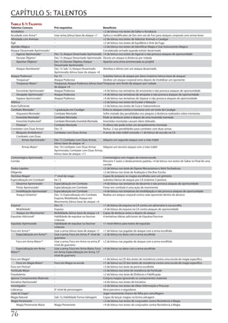 CAPÍTULO 5: TALENTOS
Tabela 5-1: TalenTos
Talentos Comuns                 Pré-requisitos                          Benefícios
Acrobático                      -                                       +2 de bônus nos testes de Saltar e Acrobacia
Acuidade com Arma¹²             Usar arma, bônus base de ataque +1      Aplica o modificador de Des (em vez de For) para ataques corporais com armas leves
Afinidade com Animais           -                                       +2 de bônus nos testes de Adestrar Animais e Cavalgar
Ágil                            -                                       +2 de bônus nos testes de Equilíbrio e Arte da Fuga
Aptidão Mágica                  -                                       +2 de bônus nos testes de Identificar Magia e Usar Instrumento Mágico
Ataque Desarmado Aprimorado¹    -                                       Considerado armado quando estiver desarmado
     Agarrar Aprimorado¹        Des 13, Ataque Desarmado Aprimorado +4 de bônus nos testes de Agarrar e não provoca ataques de oportunidade
     Desviar Objetos¹           Des 13, Ataque Desarmado Aprimorado Desvia um ataque à distância por rodada
     Apanhar Objetos¹           Des 15, Desviar Objetos, Ataque         Apanha uma arma arremessada ou projétil
                                Desarmado Aprimorado
    Ataque Atordoante¹          Des 13, Sab 13, Ataque Desarmado        Atordoa a vítima com um ataque desarmado
                                Aprimorado, bônus base de ataque +8
Ataque Poderoso¹                For 13                                  Substitui bônus de ataque por dano (máximo: bônus base de ataque)
    Trespassar¹                 Ataque Poderoso                         Desfere um ataque corporal extra depois de imobilizar um oponente
    Trespassar Maior¹           Trespassar, Ataque Poderoso, bônus base Trespassar sem limite de ataques por rodada
                                de ataque +4
     Encontrão Aprimorado¹      Ataque Poderoso                         +4 de bônus nas tentativas de encontrão e não provoca ataques de oportunidade
     Atropelar Aprimorado¹      Ataque Poderoso                         +4 de bônus nas tentativas de atropelar e não provoca ataques de oportunidade
     Separar Aprimorado¹        Ataque Poderoso                         +4 de bônus nas tentativas de Separar e não provoca ataques de oportunidade
Atlético                        -                                       +2 de bônus nos testes de Escalar e Natação
Auto-Suficiente                 -                                       +2 de bônus nos testes de Cura e Sobrevivência
Combate Montado¹                1 graduação em Cavalgar                 Evita os ataques contra a montaria com um teste de Cavalgar
     Arquearia Montada¹         Combate Montado                         Sofre metade das penalidades nos ataques à distância realizados sobre montarias
     Investida Montada¹         Combate Montado                         Pode se deslocar antes e depois de uma investida montada
     Investida Implacável¹      Combate Montado, Investida Montada      Investidas montadas causam dano dobrado
     Pisotear¹                  Combate Montado                         A vítima não pode evitar um atropelamento montada
Combater com Duas Armas¹        Des 15                                  Reduz -2 nas penalidades para combater com duas armas
     Bloqueio Ambidestro¹       Combater com Duas Armas                 A arma da mão inábil concede +1 de bônus de escudo na CA
     Combater com Duas
          Armas Aprimorado¹     Des 17, Combater com Duas Armas,       Adquire um segundo ataque com a mão inábil
                                bônus base de ataque +6
        Armas Maior¹            Des 19, Combater com Duas Armas        Adquire um terceiro ataque com a mão inábil
                                Aprimorado, Combater com Duas Armas,
                                bônus base de ataque +11
Contramágica Aprimorada         -                                      Contramágica com magias da mesma escola
Corrida                         -                                      Percorre 5 vezes o deslocamento padrão, +4 de bônus nos testes de Saltar no final de uma
                                                                       corrida
Dedos Lépidos                   -                                      +2 de bônus nos teste de Operar Mecanismos e Abrir Fechaduras
Diligente                       -                                      +2 de bônus nos teste de Avaliação e Decifrar Escrita
Dominar Magia²                  1° nível de mago                       Capaz de preparar as magias escolhidas sem um grimório
Especialização em Combate¹      Int 13                                 Substitui bônus de ataque por CA (máximo 5 pontos)
     Desarme Aprimorado¹        Especialização em Combate              +4 de bônus nas tentativas de desarme e não provoca ataques de oportunidade
     Fintar Aprimorado¹         Especialização em Combate              Fintar em combate é uma ação de movimento
     Imobilização Aprimorada¹   Especialização em Combate              +4 de bônus nas tentativas de imobilização e não provoca ataques de oportunidade
     Ataque Giratório¹          Des 13, Especialização em Combate,     Realiza um ataque corporal contra cada oponente dentro do alcance
                                Esquiva, Mobilidade, Ataque em
                                Movimento, bônus base de ataque +4
Esquiva¹                        Des 13                                 +1 de bônus de esquiva na CA contra um adversário à sua escolha
    Mobilidade¹                 Esquiva                                +4 de bônus de esquiva na CA contra ataques de oportunidade
    Ataque em Movimento¹        Mobilidade, bônus base de ataque +4 Capaz de deslocar antes e depois do ataque
Expulsão Adicional³             Habilidade de expulsar ou fascinar     4 tentativas diárias adicionais de Expulsar/Fascinar
                                criaturas
Expulsão Aprimorada             Habilidade de expulsar ou fascinar     +1 nível efetivo para testes de expulsão
                                criaturas
Foco em Arma¹²                  Usar a arma, bônus base de ataque +1 +1 de bônus nas jogadas de ataque com a arma escolhida
    Especialização em Arma¹²    Usar a arma, Foco em Arma, 4° nível de +2 de bônus no dano com a arma escolhida
                                guerreiro
    Foco em Arma Maior¹²        Usar a arma, Foco em Arma na arma, 8° +2 de bônus nas jogadas de ataque com a arma escolhida
                                nível de guerreiro
    Especialização em Arma      Usar a arma, Foco em Arma Maior, Foco +4 de bônus no dano com a arma escolhida
Maior¹²                         em Arma, Especialização em Arma, 12°
                                nível de guerreiro
Foco em Magia²                  -                                      +1 de bônus na CD dos testes de resistência contra uma escola de magia específica
     Foco em Magia Maior²       Foco em Magia na escola                +1 de bônus na CD dos testes de resistência contra uma escola de magia específica
Foco em Perícia²                -                                      +3 de bônus nos teste da perícia escolhida
Fortitude Maior                 -                                      +2 de bônus nos teste de resistência de Fortitude
Fraudulento                     -                                      +2 de bônus nos teste de Disfarces e Falsificação
Ignorar Componentes Materiais   -                                      Conjura magias ignorando os componentes materiais
Iniciativa Aprimorada¹          -                                      +4 de bônus nos testes de Iniciativa
Investigador                    -                                      +2 de bônus nos testes de Obter Informação e Procurar
Liderança                       6° nível de personagem                 Atrai parceiros e seguidores
Lutar às Cegas¹                 -                                      Jogar novamente chance de falha por camuflagem
Magia Natural                   Sab 13, Habilidade Forma Selvagem      Capaz de lançar magias na forma selvagem
Magia Penetrante                -                                      +2 de bônus nos testes de conjurador contra Resistência à Magia
     Magia Penetrante Maior     Magia Penetrante                       +4 de bônus nos testes de conjurador contra Resistência à Magia


7
 