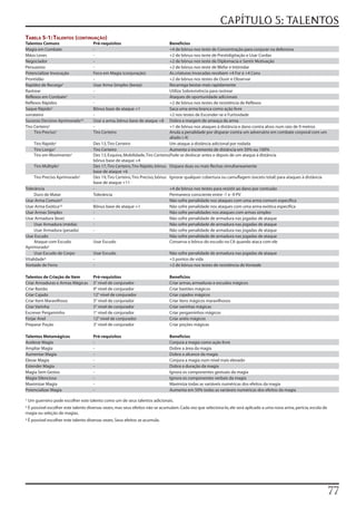 CAPÍTULO 5: TALENTOS
Tabela 5-1: TalenTos (conTinuação)
Talentos Comuns                      Pré-requisitos                             Benefícios
Magia em Combate                     -                                          +4 de bônus nos teste de Concentração para conjurar na defensiva
Mãos Leves                           -                                          +2 de bônus nos teste de Prestidigitação e Usar Cordas
Negociador                           -                                          +2 de bônus nos teste de Diplomacia e Sentir Motivação
Persuasivo                           -                                          +2 de bônus nos teste de Blefar e Intimidar
Potencializar Invocação              Foco em Magia (conjuração)                 As criaturas invocadas recebem +4 For e +4 Cons
Prontidão                            -                                          +2 de bônus nos testes de Ouvir e Observar
Rapidez de Recarga¹                  Usar Arma Simples (besta)                  Recarrega bestas mais rapidamente
Rastrear                             -                                          Utiliza Sobrevivência para rastrear
Reflexos em Combate¹                 -                                          Ataques de oportunidade adicionais
Reflexos Rápidos                     -                                          +2 de bônus nos testes de resistência de Reflexos
Saque Rápido¹                        Bônus base de ataque +1                    Saca uma arma branca como ação livre
sorrateiro                           -                                          +2 nos testes de Esconder-se e Furtividade
Sucesso Decisivo Aprimorado¹²        Usar a arma, bônus base de ataque +8       Dobra a margem de ameaça da arma
Tiro Certeiro¹                       -                                          +1 de bônus nos ataques à distância e dano contra alvos num raio de 9 metros
     Tiro Preciso¹                   Tiro Certeiro                              Anula a penalidade por disparar contra um adversário em combate corporal com um
                                                                                aliado (-4)
    Tiro Rápido¹                     Des 13, Tiro Certeiro                      Um ataque à distância adicional por rodada
    Tiro Longo¹                      Tiro Certeiro                              Aumenta o incremento de distância em 50% ou 100%
    Tiro em Movimento¹               Des 13, Esquiva, Mobilidade, Tiro Certeiro,Pode se deslocar antes e depois de um ataque à distância
                                     bônus base de ataque +4
    Tiro Múltiplo¹                   Des 17, Tiro Certeiro, Tiro Rápido, bônus Dispara duas ou mais flechas simultaneamente
                                     base de ataque +6
    Tiro Preciso Aprimorado¹         Des 19, Tiro Certeiro, Tiro Preciso, bônus Ignorar qualquer cobertura ou camuflagem (exceto total) para ataques à distância
                                     base de ataque +11
Tolerância                           -                                          +4 de bônus nos testes para resistir ao dano por contusão
     Duro de Matar                   Tolerância                                 Permanece consciente entre -1 e -9 PV
Usar Arma Comum²                     -                                          Não sofre penalidade nos ataques com uma arma comum específica
Usar Arma Exótica¹²                  Bônus base de ataque +1                    Não sofre penalidade nos ataques com uma arma exótica específica
Usar Armas Simples                   -                                          Não sofre penalidades nos ataques com armas simples
Usar Armadura (leve)                 -                                          Não sofre penalidade de armadura nas jogadas de ataque
     Usar Armadura (média)           -                                          Não sofre penalidade de armadura nas jogadas de ataque
     Usar Armadura (pesada)          -                                          Não sofre penalidade de armadura nas jogadas de ataque
Usar Escudo                                                                     Não sofre penalidade de armadura nas jogadas de ataque
     Ataque com Escudo               Usar Escudo                                Conserva o bônus do escudo na CA quando ataca com ele
Aprimorado¹
     Usar Escudo de Corpo            Usar Escudo                              Não sofre penalidade de armadura nas jogadas de ataque
Vitalidade³                          -                                        +3 pontos de vida
Vontade de Ferro                     -                                        +2 de bônus nos testes de resistência de Vontade

Talentos de Criação de Item          Pré-requisitos                           Benefícios
Criar Armaduras e Armas Mágicas      5° nível de conjurador                   Criar armas, armaduras e escudos mágicos
Criar Bastão                         9° nível de conjurador                   Criar bastões mágicos
Criar Cajado                         12° nível de conjurador                  Criar cajados mágicos
Criar Item Maravilhoso               3° nível de conjurador                   Criar itens mágicos maravilhosos
Criar Varinha                        5° nível de conjurador                   Criar varinhas mágicas
Escrever Pergaminho                  1° nível de conjurador                   Criar pergaminhos mágicos
Forjar Anel                          12° nível de conjurador                  Criar anéis mágicos
Preparar Poção                       3° nível de conjurador                   Criar poções mágicas

Talentos Metamágicos                 Pré-requisitos                           Benefícios
Acelerar Magia                       -                                        Conjura a magia como ação livre
Ampliar Magia                        -                                        Dobre a área da magia
Aumentar Magia                       -                                        Dobra o alcance da magia
Elevar Magia                         -                                        Conjura a magia num nível mais elevado
Estender Magia                       -                                        Dobra a duração da magia
Magia Sem Gestos                     -                                        Ignora os componentes gestuais da magia
Magia Silenciosa                     -                                        Ignora os componentes verbais da magia
Maximizar Magia                      -                                        Maximiza todas as variáveis numéricas dos efeitos da magia
Potencializar Magia                  -                                        Aumenta em 50% todas as variáveis numéricas dos efeitos da magia

¹ Um guerreiro pode escolher este talento como um de seus talentos adicionais.
² É possível escolher este talento diversas vezes, mas seus efeitos não se acumulam. Cada vez que seleciona-lo, ele será aplicado a uma nova arma, perícia, escola de
magia ou seleção de magias.
³ É possível escolher este talento diversas vezes. Seus efeitos se acumula.




                                                                                                                                                                        77
 