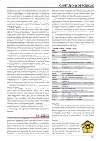 CAPÍTULO 6: DESCRIÇÃO
autoridade,	ressente-se	das	restrições	e	desafia	as	tradições.	Um	personagem	Caó-            pequena	 oferenda	 para	 aumentar	 suas	 possibilidades	 de	 chegar	 em	 segurança	 ao	
tico	e	Neutro	não	prejudica	intencionalmente	as	organizações	como	parte	de	uma	              seu	destino.	Essas	práticas	simples	são	comuns,	a	menos	que	a	divindade	esteja	em	
campanha	em	favor	da	anarquia.	Para	fazer	isso,	ele	deveria	se	sentir	inspirado	pelo	        conflito	direto	com	outra	divindade,	que	receberia	a	oferenda	ou	devoção.	Porém,	
bem	 (com	 um	 desejo	 de	 libertar	 os	 outros)	 ou	 pelo	 mal	 (com	 uma	 vontade	 de	     em	tempos	difíceis,	alguns	personagens	dirigem	preces	obscuras	a	deuses	malignos.	
causar	sofrimento	àqueles	que	discordam	dele).	Um	personagem	Caótico	e	Neutro	               Essas	preces	são	sussurradas,	com	cuidado,	para	que	ninguém	possa	ouvi-las.
pode	ser	imprevisível,	mas	seu	comportamento	não	é	totalmente	aleatório.	É	mais	                   Os	deuses	governam	os	diversos	aspectos	da	existência	humana:	o	bem	e	o	mal,	
provável	que	ele	atravesse	uma	ponte,	não	que	se	atire	dela.	Gimble,	um	bardo	que	           a	ordem	e	o	caos,	a	vida	e	a	morte,	o	conhecimento	e	a	natureza.	Além	disso,	várias	
viaja	e	sobrevive	conforme	sua	vontade,	é	Caótico	e	Neutro.                                  raças	inumanas	têm	seus	próprios	deuses	(consulte	a	Tabela	6-2:	Deuses	Conforme	
      Caótico	e	Neutro	é	a	melhor	tendência	que	você	pode	escolher	se	deseja	que	            a	Raça).	Nenhum	personagem	pode	ser	um	clérigo	de	uma	divindade	racial	sem	
seu	personagem	tenha	liberdade	completa,	seja	das	restrições	da	sociedade	ou	da	             pertencer	à	raça	adequada,	mas	será	capaz	de	venerar	esses	deuses	e	viver	de	acordo	
obrigação	de	fazer	o	bem.                                                                    com	 sua	 doutrina.	 Para	 uma	 divindade	 não	 vinculada	 a	 uma	 raça	 em	 particular	
      Leal e Mau (LM), “Dominador”:	Um	vilão	Leal	e	Mau	usurpa	o	que	deseja	                 (como	Pelor),	a	raça	de	um	clérigo	não	terá	importância.
metodicamente,	dentro	dos	limites	de	seu	código	de	conduta,	mas	sem	se	preo-                       As	divindades	de	alguns	monstros	são	descritas	no	Livro	dos	Monstros,	em-
cupar	com	quem	será	prejudicado.	Ele	se	preocupa	com	a	tradição,	a	lealdade	e	a	             bora	existam	muitas	outras	divindades	além	daquelas	citadas	nos	livros	de	regras	
ordem,	mas	não	se	importa	com	a	liberdade,	a	dignidade	ou	mesmo	com	a	vida.	                 básicas.
Ele	 joga	 segundo	 as	 regras,	 mas	 sem	 mostrar	 piedade	 nem	 compaixão.	 Sente-se	            Seu	personagem	pode	selecionar	um	deus	como	patrono	ou	não.	Se	você	de-
confortável	com	a	hierarquia	e	gostaria	de	governar,	mas	também	aceita	servir.	Ele	          seja	 que	 ele	 tenha	 um,	 considere	 primeiro	 as	 divindades	 mais	 apropriadas	 à	 sua	
não	condena	os	outros	pelas	atitudes	que	tomam,	mas	por	sua	raça,	religião,	terra	           raça,	classe	e	tendência	(veja	a	Tabela	6-2:	Deuses	Conforme	a	Raça,	e	a	Tabela	6-3:	
natal	ou	posição	social.	Ele	reluta	em	infringir	as	leis	ou	quebrar	uma	promessa;	           Deuses	Conforme	a	Classe).	Quando	um	clérigo	selecionar	uma	divindade,	esta	
essa	relutância,	em	parte,	se	deve	à	sua	própria	natureza,	mas	também	à	sua	necessi-         escolha	influenciará	suas	características	de	classe.	Os	jogadores	com	personagens	
dade	de	organização	para	se	proteger	daqueles	capazes	de	enfrentá-lo	por	diferenças	         clérigos	devem	consultar	a	seção	Deuses,	Domínios	e	Magias	de	Domínio,	antes	
morais.	Alguns	vilões	Leais	e	Maus	respeitam	alguns	tabus	específicos,	como	não	             de	selecionar	uma	divindade,	ainda	que	as	informações	a	seguir	descrevam	vários	
matar	a	sangue	frio	(ordenando	essas	execuções	a	seus	subalternos)	ou	não	permitir	          deuses	e	deusas	e	possam	ajudá-lo	nessa	escolha.
que	crianças	sejam	feridas	(sempre	que	puder	ser	evitado).	Eles	acreditam	que	esses	
escrúpulos	os	colocam	acima	dos	vilões	sem	princípios.	Um	barão	conspirador	com	             Tabela 6-2: deuses conForMe a raça
planos	de	expansão	e	que	explora	seus	servos	é	um	exemplo	de	um	personagem	                  Raça                Deuses
Leal	e	Mau.                                                                                  Humano              Conforme a classe e a tendência
      Algumas	criaturas	e	pessoas	leais	e	malignas	são	levadas	a	praticar	o	mal	com	o	
                                                                                             Anão                Moradin ou conforme a classe e a tendência
mesmo	fanatismo	que	um	cruzado	tenta	propagar	o	bem.
                                                                                             Elfo                Corellon Larethian, Ehlonna ou conforme a classe e a
      Além	de	estar	disposto	a	ferir	os	demais	em	proveito	próprio,	estes	personagens	
                                                                                                                 tendência
sentem	prazer	na	maldade	como	um	objetivo	final.	Eles	também	são	capazes	de	
                                                                                             Gnomo               Garl Glittergold, Ehlonnas ou conforme a classe e a
propagar	o	mal	como	parte	de	seus	deveres	para	um	deus	ou	mestre	maligno.
                                                                                                                 tendência
      Algumas	vezes,	os	personagens	com	essa	tendência	são	chamados	de	“diabóli-
cos”,	porque	os	diabos	são	a	personificação	e	a	epítome	da	ordem	e	do	mal.                   Meio-elfo           Corellon Larethian, Ehlonna ou conforme a classe e a
      Leal	 e	 Mau	 é	 uma	 tendência	 muito	 perigosa,	 porque	 representa	 a	 maldade	                         tendência
metódica,	intencional	e	frequentemente	bem-sucedida.                                         Meio-orc            Gruumsh ou conforme a classe e a tendência
      Neutro e Mau (NM), “Malfeitor”:	Um	vilão	Neutro	e	Mau	fará	o	possível	                 Halfling            Yondalla, Ehlonna ou conforme a classe e a tendência
para	sair	impune	e	se	preocupa	única	e	exclusivamente	consigo.	Ele	não	derrama	
lágrimas	por	suas	vítimas,	matando	para	obter	vantagens,	por	esporte	ou	por	con-
                                                                                             Tabela 6-3: deuses conForMe a classe
veniência.	Ele	não	tem	apreço	nenhum	pela	ordem	e	não	sustenta	a	ilusão	de	que	
                                                                                             Classe              Deuses (Tendência)
o	respeito	pela	lei,	pelas	tradições	ou	por	um	código	de	ética	o	tornaria	melhor	ou	
mais	nobre.	Por	outro	lado,	ele	não	tem	a	natureza	inquieta	ou	a	afeição	pelo	confli-        Bárbaros            Kord (CB), Obad-Hai (N), Erythnul (CM)
to	que	caracteriza	um	vilão	Caótico	e	Mau.	O	criminoso	que	rouba	e	assassina	para	           Bardos              Pelor (NB), Fharlanghn (N), Olidammara (CN)
conseguir	o	que	deseja	é	um	exemplo	de	personagem	Neutro	e	Mau.                              Clérigos            Qualquer um
      Alguns	vilões	neutros	e	malignos	defendem	a	maldade	como	um	ideal,	propa-              Druidas             Obad-Hai (N)
gando	o	mal	como	um	objetivo.	Muitas	vezes,	esses	vilões	são	devotos	de	um	deus	             Guerreiros          Heironeous (LB), Kord (CB), St. Cuthbert (LN), Hextor (LM),
ou	seita	maligna	ou	pertencem	a	sociedades	secretas.                                                             Erythnul (CM)
      Neutro	e	Mau	é	uma	tendência	muito	perigosa,	porque	representa	o	mal	puro,	
                                                                                             Ilusionistas        Boccob (N)
sem	honra	ou	variação.
      Caótico e Mau (CM), “Destruidor”:	Um	personagem	Caótico	e	Mau	realiza	                 Necromantes         Wee Jas (LN), Nerull (NM)
o	que	sua	ambição,	ódio	ou	ânsia	de	destruição	o	inspiram	a	fazer.	Ele	tem	um	               Monges              Heironeous (LB), St. Cuthbert (LN), Hextor (LM)
temperamento	 forte,	 traiçoeiro,	 é	 arbitrariamente	 violento,	 cruel	 e	 imprevisível.	   Paladinos           Heironeous (LB)
Ele	simplesmente	usurpa	o	que	deseja,	é	brutal	e	não	sente	piedade	ou	remorso.	              Rangers             Ehlonna (NB), Obad-Hai (N)
Quando	 está	 propagando	 o	 mal	 e	 o	 caos,	 é	 ainda	 pior.	 Felizmente,	 seus	 planos	
                                                                                             Ladinos             Olidammara (CN), Nerull (NM), Vecna (NM), Erythnul (CM)
são	cheios	de	falhas	e	todos	os	grupos	formados	por	esses	personagens	são	pouco	
organizados.	Em	geral,	os	personagens	Caóticos	e	Maus	só	conseguem	trabalhar	em	             Feiticeiros         Wee Jas (LN), Boccob (N), Vecna (NM)
equipe	através	da	força,	e	seus	líderes	conservam	seus	cargos	enquanto	conseguem	            Magos               Wee Jas (LN), Boccob (N), Vecna (NM)
evitar	as	derrotas	ou	as	tentativas	de	assassinato.	Um	feiticeiro	louco,	elaborando	
esquemas	de	vingança	e	destruição,	é	um	personagem	Caótico	e	Mau.
      Às	vezes,	os	personagens	caóticos	e	malignos	são	chamados	de	“demoníacos”,	
                                                                                             DEUSES
                                                                                                  Em	todo	o	cenário	de	campanha,	as	pessoas	e	as	criaturas	veneram	uma	enor-
porque	os	demônios	são	a	personificação	e	a	epítome	do	caos	e	do	mal.
                                                                                             me	variedade	de	deuses	diferentes.	Descritos	a	seguir,	apresentamos	os	deuses	que	
      Caótico	e	Mau	é	uma	tendência	muito	perigosa,	porque	não	representa	so-
                                                                                             possuem	mais	adoradores	entre	as	raças	comuns,	os	aventureiros	e	os	vilões.	Cada	
mente	a	destruição	da	beleza	e	da	vida,	mas	também	da	ordem	onde	elas	são	fun-
                                                                                             referência	 inclui	 o	 nome	 do	 deus,	 pronúncia,	 função,	 tendência,	 títulos	 e	 uma	
damentadas.
                                                                                             descrição	geral.	O	símbolo	sagrado	(ou	profano)	de	cada	deus	é	mostrado	ao	lado	
                                                                                             de	sua	descrição	(consulte	a	Tabela	3-7:	Deuses,	para	obter	um	resumo	dos	deuses	

                                                            RELIGIÃO                         mais	 comuns,	 suas	 tendências,	 os	 domínios	 associados	 a	 eles	 e	 seus	 adoradores	
                                                                                             típicos).
     Existem	muitos	deuses	em	DD.	Alguns,	como	Pelor	(deus	do	sol),	possuem	
grandes	templos	que	organizam	enormes	procissões	pelas	estradas	nos	dias	sagra-              Boccob
dos.	Outros,	como	Erythnul	(deus	da	matança),	só	possuem	templos	em	lugares	                       Boccob	(bó-cob),	o	deus	da	magia,	é	Neutro.	Seus	tí-
secretos	ou	em	terras	dominadas	pelo	mal.	Ainda	que	a	presença	das	divindades	seja	          tulos	incluem	O	Distraído,	Lorde	de	Todas	as	Magias	
notada	principalmente	através	de	seus	clérigos,	os	deuses	também	têm	seguidores	             e	Arquimago	dos	Deuses.	Trata-se	de	uma	divindade	
leigos	 que	 tentam,	 de	 certa	 forma,	 viver	 seguindo	 seus	 ideais.	 A	 pessoa	 comum	   distante,	que	não	executa	ações	no	mundo	dos	mor-
escolhe	um	único	deus,	que	considera	seu	patrono.	Ainda	assim,	é	prudente	ser	               tais.	Sendo	o	deus	da	magia	e	do	conhecimento,	ele	é	
respeitoso	com	os	outros	deuses	e	inclusive	lhes	oferecer	algumas	orações	nos	mo-            adorado	por	magos,	feiticeiros	e	sábios.	Os	domínios	
mentos	adequados.	Antes	de	empreender	uma	viagem,	um	seguidor	de	Pelor	po-                   associados	a	Boccob	são	Conhecimento,	Magia	e	Enga-
deria	se	dirigir	a	um	eremita	de	Fharlanghn	(deus	das	estradas)	e	entregar-lhe	uma	          nação.	Sua	arma	predileta	é	o	bordão.


                                                                                                                                                                               
 