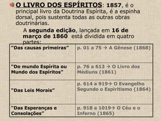 O LIVRO DOS ESPÍRITOS :  1857 , é o principal livro da Doutrina Espírita, é a espinha dorsal, pois sustenta todas as outras obras doutrinárias.  A  segunda edição , lançada em  16 de março de 1860   está dividida em quatro partes:  p. 918 a 1019   O Céu e o Inferno (1865) “ Das Esperanças e Consolações” p. 614 a 919   O Evangelho Segundo o Espiritismo (1864) “ Das Leis Morais” p. 76 a 613    O Livro dos Médiuns (1861) “ Do mundo Espírita ou Mundo dos Espíritos” p. 01 a 75    A Gênese (1868) “ Das causas primeiras” 