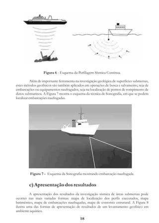 Figura 6 - Esquema da Perfilagem Sísmica Contínua.

          Além de importante ferramenta na investigação geológica de superfícies submersas,
estes métodos geofísicos são também aplicados em operações de busca e salvamento, seja de
embarcações ou equipamentos naufragados, seja na localização de pontos de rompimento de
dutos submarinos. A Figura 7 mostra o esquema da técnica de Sonografia, em que se podem
localizar embarcações naufragadas.




         Figura 7 - Esquema da Sonografia mostrando embarcação naufragada.


         c) Apresentação dos resultados
         A apresentação dos resultados da investigação sísmica de áreas submersas pode
ocorrer nas mais variadas formas: mapa de localização dos perfis executados, mapa
batimétrico, mapa de embarcações naufragadas, mapa de contorno estrutural. A Figura 8
ilustra uma das formas de apresentação de resultados de um levantamento geofísico em
ambiente aquático.

                                            18
 