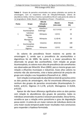 Ecologia de Campo: Ecossistemas Terrestres, de Águas Continentais e Marinhos
PPG Ecologia UFSC 2012
127
Tabela 3 - Grupos de parasitos encontrados nos peixes coletados nos pontos de
amostragem, com os respectivos sítios de infecção/infestação, valores de
abundância média, mínima e máxima e prevalência (%) em cada ponto de coleta no
rio Sangradouro. Onde: Abund. = Abundância e Preval. = Prevalência.
Ponto Grupo
Sítio de
infecção e
infestação
Abund.
(min-máx)
Preval.
(%)
1
Filo
Acantocephala
Intestino e
Estômago
15,7 ( 0-52) 67
Subclasse
Digenea
Brânquias 1 (0-3) 33
Classe
Monogenea
Brânquias 1,3 (0-4) 33
2
Filo
Acantocephala
Intestino 28 (0-32) 100
Subclasse
Digenea
Brânquias 1 (0-3) 100
Os valores de prevalência foram maiores no ponto de
amostragem 2, sendo que a prevalência de acantocéfalos e
digenéticos foi de 100%. No ponto 1, a maior prevalência foi
observada no grupo dos acantocéfalos. Com relação ao grupo
Acantocephala, os valores mais altos de prevalência são semelhantes
aos observados por Biliard & Khan (2003) para o mesmo grupo com
relação a efluentes municipais e industriais. Esses altos valores no
entanto não são alarmantes, visto o baixo potencial de prejuízo do
grupo com relação a seu hospedeiro (Pavanelli et al., 2002).
Com relação à comparação da abundância total de parasitos entre
os dois pontos de amostragem, não foi encontrada diferença para
nenhum dos grupos de parasitos encontrados (Acantocephala Z=-
0,654, p=0,51; Digenea Z=-1,178, p=0,24; Monogenea Z=-0,654,
p=0,32).
Apesar de não haver diferença significativa entre os dois pontos
com relação às abundâncias dos grupos de parasitos, todos os
indivíduos amostrados no ponto 2 estavam parasitados. Dessa forma,
acredita-se que a relação entre parasitismo e grau de degradação
possa existir. A coleta de um maior número de indivíduos dentro de
uma maior escala temporal pode trazer resultados mais conclusivos
para responder a hipótese formulada.
 