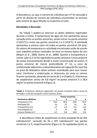Ecologia de Campo: Ecossistemas Terrestres, de Águas Continentais e Marinhos
PPG Ecologia UFSC 2012
155
A abundância, ou seja, o número de indivíduos por m³ foi calculada a
partir da divisão do número de indivíduos encontrados na amostra
pelo volume de água filtrada no respectivo arrasto.
Resultados e discussão
Na Tabela 1 podem-se observar os dados abióticos registrados
durante a coleta. A temperatura da água do mar apresentou pouca
variação entre os pontos amostrais, sendo menor no ponto amostral
2 (18,5°C) e maior nos pontos amostrais 3 e 4 (19,8°C). A salinidade
apresentou o mesmo valor em todos os pontos amostrais (35 psu).
Os valores de temperatura e salinidade encontrados estão de acordo
com trabalhos prévios realizados no local na mesma época do ano
(Mayer et al., 2008; Soares et al., 2008). Quanto à transparência o
menor valor (1,5 m) foi registrado no ponto amostral 1 (mais próximo
da costa), provavelmente devido a maior concentração de seston. O
ponto amostral de menor profundidade (7 m), a zona de
arrebentação adjacente e a desembocadura da Lagoa do Peri que fica
na praia do Matadeiro talvez tenham contribuído para esse menor
valor. Conforme a embarcação se distanciou da costa os valores
ficaram constantes, distando em torno de 2 m (Tabela 1). A biomassa
de zooplâncton variou de 4,8 mg/m3
no ponto amostral 3 a 28,9
mg/m3
no ponto amostral 4 (Figura 2).
Tabela 1. Parâmetros abióticos registrados nos pontos amostrais entre a praia da
Armação e a Ilha do Campeche, Santa Catarina, Brasil.
Pontos amostrais
Parâmetros abióticos 1 2 3 4
Temperatura (°C) 19,5 18,5 19,8 19,8
Salinidade (%) 35 35 35 35
Transparência (m) 1,5 2,0 2,0 2,0
Profundidade (m) 7 16 18 20
Volume filtrado (m3) 9,7 9,8 10,8 8,5
A abundância média de zooplâncton na área estudada foi de 205
indivíduos/m3
, variando de 36 a 507 indivíduos/m3
nos pontos
amostrais 3 e 4, respectivamente (Figura 3). Os copépodos foram os
 