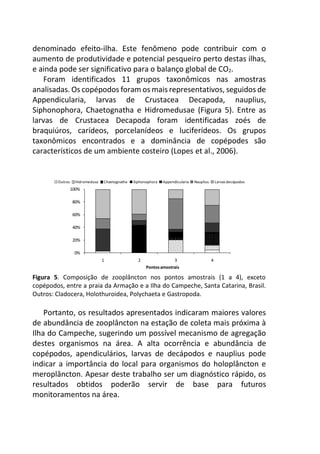 denominado efeito-ilha. Este fenômeno pode contribuir com o
aumento de produtividade e potencial pesqueiro perto destas ilhas,
e ainda pode ser significativo para o balanço global de CO2.
Foram identificados 11 grupos taxonômicos nas amostras
analisadas. Os copépodos foram os mais representativos, seguidos de
Appendicularia, larvas de Crustacea Decapoda, nauplius,
Siphonophora, Chaetognatha e Hidromedusae (Figura 5). Entre as
larvas de Crustacea Decapoda foram identificadas zoés de
braquiúros, carídeos, porcelanídeos e luciferídeos. Os grupos
taxonômicos encontrados e a dominância de copépodes são
característicos de um ambiente costeiro (Lopes et al., 2006).
Figura 5. Composição de zooplâncton nos pontos amostrais (1 a 4), exceto
copépodos, entre a praia da Armação e a Ilha do Campeche, Santa Catarina, Brasil.
Outros: Cladocera, Holothuroidea, Polychaeta e Gastropoda.
Portanto, os resultados apresentados indicaram maiores valores
de abundância de zooplâncton na estação de coleta mais próxima à
Ilha do Campeche, sugerindo um possível mecanismo de agregação
destes organismos na área. A alta ocorrência e abundância de
copépodos, apendiculários, larvas de decápodos e nauplius pode
indicar a importância do local para organismos do holoplâncton e
meroplâncton. Apesar deste trabalho ser um diagnóstico rápido, os
resultados obtidos poderão servir de base para futuros
monitoramentos na área.
0%
20%
40%
60%
80%
100%
1 2 3 4
Pontosamostrais
Outros Hidromedusa Chaetognatha Siphonophora Appendicularia Nauplius Larvasdecápodos
 