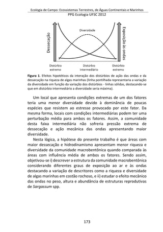 Ecologia de Campo: Ecossistemas Terrestres, de Águas Continentais e Marinhos
PPG Ecologia UFSC 2012
173
Figura 1. Efeitos hipotéticos da interação dos distúrbios de ação das ondas e da
dessecação na riqueza de algas marinhas (linha pontilhada representaria a variação
da diversidade em função da variação dos distúrbios - linhas sólidas, destacando-se
que em distúrbio intermediário a diversidade seria máxima).
Um local que apresenta condições extremas de um dos fatores
teria uma menor diversidade devido à dominância de poucas
espécies que resistem ao estresse provocado por este fator. Da
mesma forma, locais com condições intermediárias podem ter uma
perturbação média para ambos os fatores. Assim, a comunidade
desta faixa intermediária não sofreria pressão extrema de
dessecação e ação mecânica das ondas apresentando maior
diversidade.
Nesta lógica, a hipótese do presente trabalho é que áreas com
maior dessecação e hidrodinamismo apresentam menor riqueza e
diversidade da comunidade macrobentônica quando comparada às
áreas com influência média de ambos os fatores. Sendo assim,
objetivou-se i) descrever a estrutura da comunidade macrobentônica
considerando diferentes graus de exposição ao ar e às ondas
destacando a variação de descritores como a riqueza e diversidade
de algas marinhas em costão rochoso, e ii) estudar o efeito mecânico
das ondas no peso, altura e abundância de estruturas reprodutivas
de Sargassum spp.
 