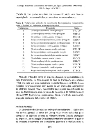 Ecologia de Campo: Ecossistemas Terrestres, de Águas Continentais e Marinhos
PPG Ecologia UFSC 2012
189
(Tabela 1), com quatro amostras por tratamento. Após uma hora de
exposição às novas condições, as amostras foram analisadas.
Tabela 1 - Tratamentos utilizados no experimento de dessecação e hidrodinâmica
sobre U. fasciata e S. cymosum, macroalgas marinhas.
Tratamento Descrição Siglas
1 Ulva superior controle, costão protegido USC CP
2 Ulva transplante inferior, costão protegido UTI CP
3 Ulva inferior controle, costão protegido UIC CP
4 Sargassum transplante inferior, costão protegido STI CP
5 Sargassum transplante superior, costão protegido STS CP
6 Sargassum inferior controle, costão protegido SIC CP
7 Ulva transplante superior, costão protegido UTS CP
8 Sargassum inferior controle, costão exposto SIC CE
9 Sargassum transplante inferior, costão exposto STI CE
10 Ulva inferior controle, costão exposto UIC CE
11 Ulva transplante inferior, costão exposto UTI CE
12 Ulva transplante superior, costão exposto UTS CE
13 Ulva superior controle, costão exposto USC CE
14 Sargassum transplante superior, costão exposto STS CE
Afim de entender como as espécies haviam se comportado em
cada tratamento, foi feita análise da taxa de transporte de elétrons
(TTE) em cada um dos espécimes transplantados e controle. Essas
medidas foram realizadas com auxílio de um analisador submersível
de elétrons (Diving PAM), fluorímetro que realiza quantificação do
sinal da fluorescência dos elétrons da clorofila a do fotossistema II
(Diving-PAM fluorímetro subaquático; Walz, Effeltrich, Alemanha),
ajustado conforme Scherner et al. (2012).
Análise de dados
Os valores médios de Taxa de Transporte de elétrons (TTE) obtidos
nas curvas geradas a partir do Diving PAM foram utilizados para
comparar as espécies quanto ao hidrodinamismo (costão protegido
ou exposto), à dessecação (mesolitoral inferior ou superior) e quanto
ao impacto decorrente do transplante (controle e transplante). A
 