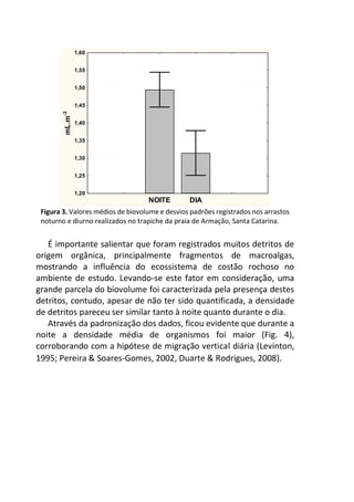 Figura 3. Valores médios de biovolume e desvios padrões registrados nos arrastos
noturno e diurno realizados no trapiche da praia de Armação, Santa Catarina.
É importante salientar que foram registrados muitos detritos de
origem orgânica, principalmente fragmentos de macroalgas,
mostrando a influência do ecossistema de costão rochoso no
ambiente de estudo. Levando-se este fator em consideração, uma
grande parcela do biovolume foi caracterizada pela presença destes
detritos, contudo, apesar de não ter sido quantificada, a densidade
de detritos pareceu ser similar tanto à noite quanto durante o dia.
Através da padronização dos dados, ficou evidente que durante a
noite a densidade média de organismos foi maior (Fig. 4),
corroborando com a hipótese de migração vertical diária (Levinton,
1995; Pereira & Soares-Gomes, 2002, Duarte & Rodrigues, 2008).
NOITE DIA
1,20
1,25
1,30
1,35
1,40
1,45
1,50
1,55
1,60
mL.m-3
 