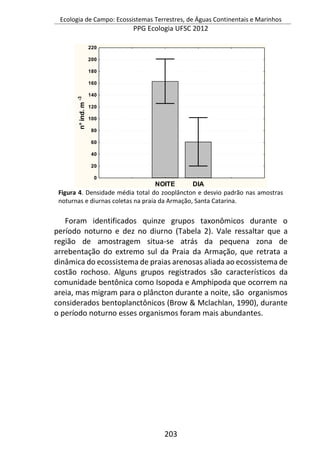 Ecologia de Campo: Ecossistemas Terrestres, de Águas Continentais e Marinhos
PPG Ecologia UFSC 2012
203
Figura 4. Densidade média total do zooplâncton e desvio padrão nas amostras
noturnas e diurnas coletas na praia da Armação, Santa Catarina.
Foram identificados quinze grupos taxonômicos durante o
período noturno e dez no diurno (Tabela 2). Vale ressaltar que a
região de amostragem situa-se atrás da pequena zona de
arrebentação do extremo sul da Praia da Armação, que retrata a
dinâmica do ecossistema de praias arenosas aliada ao ecossistema de
costão rochoso. Alguns grupos registrados são característicos da
comunidade bentônica como Isopoda e Amphipoda que ocorrem na
areia, mas migram para o plâncton durante a noite, são organismos
considerados bentoplanctônicos (Brow & Mclachlan, 1990), durante
o período noturno esses organismos foram mais abundantes.
NOITE DIA
0
20
40
60
80
100
120
140
160
180
200
220
n°ind.m-3
 