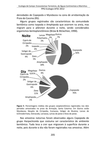 Ecologia de Campo: Ecossistemas Terrestres, de Águas Continentais e Marinhos
PPG Ecologia UFSC 2012
205
densidades de Copepoda e Mysidacea na zona de arrebentação da
Praia do Cassino (RS).
Alguns grupos registrados são característicos da comunidade
bentônica como Isopoda e Amphipoda que ocorrem na areia, mas
migram para o plâncton durante a noite, sendo considerados
organismos bentoplanctônicos (Brow & Mclachlan, 1990).
Figura 5. Porcentagens médias dos grupos zooplanctônicos registrados nos dois
períodos amostrados na praia da Armação, Santa Catarina. Em Outros estão
Mysidacea, Náuplio de Cirripedia, Cumacea, Veliger de Bivalvia, Larvas de
Echinodermata, Ostracoda, Larvacea, Larvas de peixe e Ovos de peixe.
Nas amostras noturnas foram observados alguns Copepoda do
grupo Harpacticoida que costuma ser característico de ambiente
bentônico. Tudo leva a crer que migraram à superfície durante a
noite, pois durante o dia não foram registrados nas amostras. Além
Copepoda
56%
Amphipoda
18%
Zoea
5%
Veliger de
Gastropode
4%
Isopoda
4%
Cypris de
Cirripedia
2%
Larvas
Polychaeta
2%
Megalopa
2%
Outros
7%Noite
Copepoda
76%
Amphipoda
1%
Zoea
11%
Veliger de
Gastropode
6%
Cypris de
Cirripedia
2%
Megalopa
0,01%
Outros
4%Dia
 