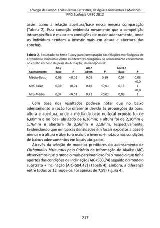Ecologia de Campo: Ecossistemas Terrestres, de Águas Continentais e Marinhos
PPG Ecologia UFSC 2012
217
assim como a relação abertura/base nessa mesma comparação
(Tabela 2). Essa condição evidencia novamente que a competição
intraespecífica é maior em condições de maior adensamento, onde
os indivíduos tendem a investir mais em altura e abertura das
conchas.
Tabela 2. Resultado do teste Tukey para comparação das relações morfológicas de
Chthamalus bisinuatus entre as diferentes categorias de adensamento encontradas
no costão rochoso da praia da Armação, Florianópolis-SC.
Adensamento
Alt./
Base P
Alt./
Abert. P
Abert./
Base P
Médio-Baixo 0,05 <0,01 0,05 0,19 0,04 0,06
Alto-Baixo 0,39 <0,01 0,46 <0,01 0,13
<0,0
1
Alto-Médio 0,34 <0,01 0,41 <0,01 0,09
<0,0
1
Com base nos resultados pode-se notar que no baixo
adensamento a razão foi diferente devido às proporções da base,
altura e abertura, onde a média da base no local exposto foi de
6,00mm e no local abrigado de 6,36mm; a altura foi de 2,10mm e
1,76mm e abertura de 3,56mm e 3,18mm, respectivamente.
Evidenciando que em baixas densidades em locais expostos a base é
menor e a altura e abertura maior, o inverso é notado nas condições
de baixos adensamentos em locais abrigados.
Através da seleção de modelos preditores do adensamento de
Chthamalus bisinuatus pelo Critério de Informação de Akaike (AIC)
observamos que o modelo mais parcimonioso foi o modelo que tinha
aportes das condições de inclinação [AIC=583,74] seguido do modelo
substrato + inclinação [AIC=584,42] (Tabela 4). Embora, a diferença
entre todos os 12 modelos, foi apenas de 7,59 (Figura 4).
 