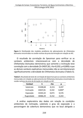 Ecologia de Campo: Ecossistemas Terrestres, de Águas Continentais e Marinhos
PPG Ecologia UFSC 2012
219
Figura 4. Distribuição dos modelos preditores de adensamento de Chitamalus
bisinuatus encontradas no costão rochoso da praia da Armação em relação ao AIC.
O resultado da correlação de Spearman para verificar se as
variáveis ambientais relacionavam-se com a densidade de
Chthamalus bisinuatus demonstrou que somente a inclinação teve
correlação com a densidade [S=24037,81; rho=0,332; p=0,009] e que
as demais variáveis explicativas mensuradas não se correlacionaram
significativamente a densidade de Chthamalus bisinuatus (Tabela 5).
Tabela 5. Resultado do teste de correlação de Spearman para as variáveis ambientais
mensuradas em relação ao adensamento de Chthamalus bisinuatus encontradas no
costão rochoso da praia da Armação em relação ao AIC.
Variável S rho p
Substrato 41448,68 -0,151 0,247
Inclinação 24037,81 0,332 0,009*
Exposição 33343,32 0,073 0,576
Rugosidade 30486,29 0,152 0,243
A análise exploratória dos dados em relação às condições
ambientais de inclinação, substrato e grau de exposição e a
porcentagem de cobertura demonstrou que no local abrigado a
 