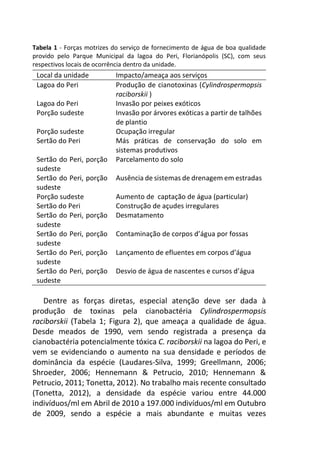 Tabela 1 - Forças motrizes do serviço de fornecimento de água de boa qualidade
provido pelo Parque Municipal da lagoa do Peri, Florianópolis (SC), com seus
respectivos locais de ocorrência dentro da unidade.
Local da unidade Impacto/ameaça aos serviços
Lagoa do Peri Produção de cianotoxinas (Cylindrospermopsis
raciborskii )
Lagoa do Peri Invasão por peixes exóticos
Porção sudeste Invasão por árvores exóticas a partir de talhões
de plantio
Porção sudeste Ocupação irregular
Sertão do Peri Más práticas de conservação do solo em
sistemas produtivos
Sertão do Peri, porção
sudeste
Parcelamento do solo
Sertão do Peri, porção
sudeste
Ausência de sistemas de drenagem em estradas
Porção sudeste Aumento de captação de água (particular)
Sertão do Peri Construção de açudes irregulares
Sertão do Peri, porção
sudeste
Desmatamento
Sertão do Peri, porção
sudeste
Contaminação de corpos d’água por fossas
Sertão do Peri, porção
sudeste
Lançamento de efluentes em corpos d’água
Sertão do Peri, porção
sudeste
Desvio de água de nascentes e cursos d’água
Dentre as forças diretas, especial atenção deve ser dada à
produção de toxinas pela cianobactéria Cylindrospermopsis
raciborskii (Tabela 1; Figura 2), que ameaça a qualidade de água.
Desde meados de 1990, vem sendo registrada a presença da
cianobactéria potencialmente tóxica C. raciborskii na lagoa do Peri, e
vem se evidenciando o aumento na sua densidade e períodos de
dominância da espécie (Laudares-Silva, 1999; Greellmann, 2006;
Shroeder, 2006; Hennemann & Petrucio, 2010; Hennemann &
Petrucio, 2011; Tonetta, 2012). No trabalho mais recente consultado
(Tonetta, 2012), a densidade da espécie variou entre 44.000
indivíduos/ml em Abril de 2010 a 197.000 indivíduos/ml em Outubro
de 2009, sendo a espécie a mais abundante e muitas vezes
 