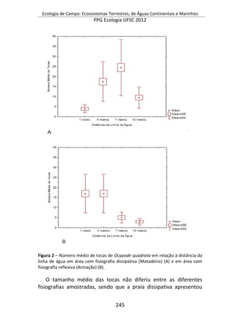 Ecologia de Campo: Ecossistemas Terrestres, de Águas Continentais e Marinhos
PPG Ecologia UFSC 2012
245
Figura 2 – Número médio de tocas de Ocypode quadrata em relação à distância da
linha de água em área com fisiografia dissipativa (Matadeiro) (A) e em área com
fisiografia reflexiva (Armação) (B).
O tamanho médio das tocas não diferiu entre as diferentes
fisiografias amostradas, sendo que a praia dissipativa apresentou
 