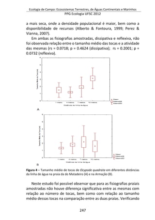 Ecologia de Campo: Ecossistemas Terrestres, de Águas Continentais e Marinhos
PPG Ecologia UFSC 2012
247
a mais seca, onde a densidade populacional é maior, bem como a
disponibilidade de recursos (Alberto & Fontoura, 1999; Perez &
Vianna, 2007).
Em ambas as fisiografias amostradas, dissipativa e reflexiva, não
foi observada relação entre o tamanho médio das tocas e a atividade
das mesmas (rs = 0.0718; p = 0.4624 (dissipativa); rs = 0.2001; p =
0.0732 (reflexiva).
Figura 4 – Tamanho médio de tocas de Ocypode quadrata em diferentes distâncias
da linha de água na praia da do Matadeiro (A) e na Armação (B).
Neste estudo foi possível observar que para as fisiografias praiais
amostradas não houve diferença significativa entre as mesmas com
relação ao número de tocas, bem como com relação ao tamanho
médio dessas tocas na comparação entre as duas praias. Verificando
 
