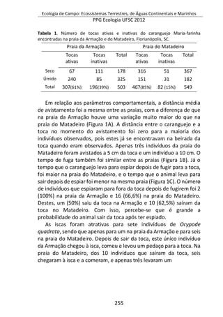 Ecologia de Campo: Ecossistemas Terrestres, de Águas Continentais e Marinhos
PPG Ecologia UFSC 2012
255
Tabela 1. Número de tocas ativas e inativas do caranguejo Maria-farinha
encontradas na praia da Armação e do Matadeiro, Florianópolis, SC.
Praia da Armação Praia do Matadeiro
Tocas
ativas
Tocas
inativas
Total Tocas
ativas
Tocas
inativas
Total
Seco 67 111 178 316 51 367
Úmido 240 85 325 151 31 182
Total 307(61%) 196(39%) 503 467(85%) 82 (15%) 549
Em relação aos parâmetros comportamentais, a distância média
de avistamento foi a mesma entre as praias, com a diferença de que
na praia da Armação houve uma variação muito maior do que na
praia do Matadeiro (Figura 1A). A distância entre o caranguejo e a
toca no momento do avistamento foi zero para a maioria dos
indivíduos observados, pois estes já se encontravam na beirada da
toca quando eram observados. Apenas três indivíduos da praia do
Matadeiro foram avistados a 5 cm da toca e um indivíduo a 10 cm. O
tempo de fuga também foi similar entre as praias (Figura 1B). Já o
tempo que o caranguejo leva para espiar depois de fugir para a toca,
foi maior na praia do Matadeiro, e o tempo que o animal leva para
sair depois de espiar foi menor na mesma praia (Figura 1C). O número
de indivíduos que espiaram para fora da toca depois de fugirem foi 2
(100%) na praia da Armação e 16 (66,6%) na praia do Matadeiro.
Destes, um (50%) saiu da toca na Armação e 10 (62,5%) saíram da
toca no Matadeiro. Com isso, percebe-se que é grande a
probabilidade do animal sair da toca após ter espiado.
As iscas foram atrativas para sete indivíduos de Ocypode
quadrata, sendo que apenas para um na praia da Armação e para seis
na praia do Matadeiro. Depois de sair da toca, este único indivíduo
da Armação chegou à isca, comeu e levou um pedaço para a toca. Na
praia do Matadeiro, dos 10 indivíduos que saíram da toca, seis
chegaram à isca e a comeram, e apenas três levaram um
 