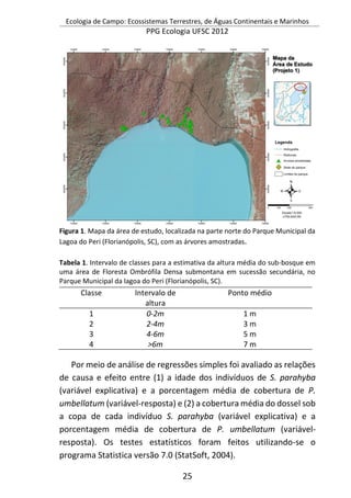 Ecologia de Campo: Ecossistemas Terrestres, de Águas Continentais e Marinhos
PPG Ecologia UFSC 2012
25
Figura 1. Mapa da área de estudo, localizada na parte norte do Parque Municipal da
Lagoa do Peri (Florianópolis, SC), com as árvores amostradas.
Tabela 1. Intervalo de classes para a estimativa da altura média do sub-bosque em
uma área de Floresta Ombrófila Densa submontana em sucessão secundária, no
Parque Municipal da lagoa do Peri (Florianópolis, SC).
Classe Intervalo de
altura
Ponto médio
1 0-2m 1 m
2 2-4m 3 m
3 4-6m 5 m
4 >6m 7 m
Por meio de análise de regressões simples foi avaliado as relações
de causa e efeito entre (1) a idade dos indivíduos de S. parahyba
(variável explicativa) e a porcentagem média de cobertura de P.
umbellatum (variável-resposta) e (2) a cobertura média do dossel sob
a copa de cada indivíduo S. parahyba (variável explicativa) e a
porcentagem média de cobertura de P. umbellatum (variável-
resposta). Os testes estatísticos foram feitos utilizando-se o
programa Statistica versão 7.0 (StatSoft, 2004).
 