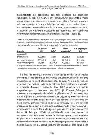 Ecologia de Campo: Ecossistemas Terrestres, de Águas Continentais e Marinhos
PPG Ecologia UFSC 2012
283
microhabitats de ocorrência das três espécies de bromélias
estudadas. A espécie Ananas aff. fritzmuellerii apresentou maior
ocorrência em ambientes com dossel mais alto e fechado e com o
solo mais umido. Já Vriesea friburgensis ocorreu em maior número
em ambientes de dossel mais baixo e aberto, e com solos mais secos.
A espécie de Aechmea nudicaulis foi observada em condições
intermediarias das variáveis ambientais estudadas (Tabela 1).
Tabela 1. Valores médios e erro padrão da porcentagem de cobertura do dossel,
categorias de umidade do solo, densidade e altura da vegetação na restinga arbórea
e arbustiva referentes aos sítios de ocorrência das bromélias estudadas.
Espécie
Cob. Dossel
(%)
Umid.
Solo ¹
Dens.
Vegetação ²
Alt. Vegetação
(m)
Ananas aff.
fritzmuellerii 62,5±2,8 3±0,05 26,6±1,3 13±0,15
Aechmea nudicaulis 50,9,±3,3 2±0,09 42,6±1,5 3,5±0,14
Vriesea friburgensis 39,1±4,1 1,2±0,08 42,6±1,5 3,5±0,14
¹ Categoricamente classificado em: 1: seco; 2: intermediariamente úmido; 3: úmido;
² Número de indivíduos da mesma espécie em 1m² em seu entorno.
Na área de restinga arbórea a quantidade média de plântulas
encontradas nas bromélias de Ananas aff. fritzmuellerii foi de 1,06
enquanto que no controle adjacente foi de 5,72. Na área de restinga
arbustiva com maiores índices de estresse (principalmente umidade)
a bromélia Aechmea nudicaulis teve 0,42 plântula em média
enquanto que o controle teve 0,72, já Vriesea friburgensis
apresentou uma quantidade média de plântula de 1,32 em contraste
à área adjacente que teve média de 0,58 (Figura 4). Estes resultados
mostram novamente que as bromeliáceas podem ser vistas como um
microcosmo, principalmente pelos seus tanques, ricos em detritos
orgânicos e água, que funcionam como lagos, onde em certas épocas,
representam a única fonte de água disponível em alguns ambientes
(Leme & Marigo, 1994), possibilitando que em ambientes
estressantes estas laborem como facilitadoras para outras espécies
de plantas. Em ambientes de maior estresse, as plântulas no solo
podem sofrer uma maior pressão de predação por aves, mamíferos e
insetos (Caccia et al., 2006), podem ser escoadas pela água após
 
