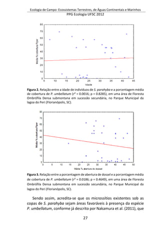 Ecologia de Campo: Ecossistemas Terrestres, de Águas Continentais e Marinhos
PPG Ecologia UFSC 2012
27
Figura 2. Relação entre a idade de indivíduos de S. parahyba e a porcentagem média
de cobertura de P. umbellatum (r² = 0.0016; p = 0.8285), em uma área de Floresta
Ombrófila Densa submontana em sucessão secundária, no Parque Municipal da
lagoa do Peri (Florianópolis, SC).
Figura 3. Relação entre a porcentagem de abertura de dossel e a porcentagem média
de cobertura de P. umbellatum (r² = 0.0186; p = 0.4649), em uma área de Floresta
Ombrófila Densa submontana em sucessão secundária, no Parque Municipal da
lagoa do Peri (Florianópolis, SC).
Sendo assim, acredita-se que os microssítios existentes sob as
copas de S. parahyba sejam áreas favoráveis à presença da espécie
P. umbellatum, conforme já descrito por Nakamura et al. (2011), que
 