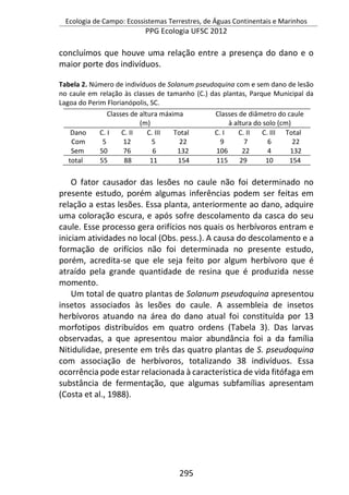 Ecologia de Campo: Ecossistemas Terrestres, de Águas Continentais e Marinhos
PPG Ecologia UFSC 2012
295
concluímos que houve uma relação entre a presença do dano e o
maior porte dos indivíduos.
Tabela 2. Número de indivíduos de Solanum pseudoquina com e sem dano de lesão
no caule em relação às classes de tamanho (C.) das plantas, Parque Municipal da
Lagoa do Perim Florianópolis, SC.
Classes de altura máxima
(m)
Classes de diâmetro do caule
à altura do solo (cm)
Dano C. I C. II C. III Total C. I C. II C. III Total
Com 5 12 5 22 9 7 6 22
Sem 50 76 6 132 106 22 4 132
total 55 88 11 154 115 29 10 154
O fator causador das lesões no caule não foi determinado no
presente estudo, porém algumas inferências podem ser feitas em
relação a estas lesões. Essa planta, anteriormente ao dano, adquire
uma coloração escura, e após sofre descolamento da casca do seu
caule. Esse processo gera orifícios nos quais os herbívoros entram e
iniciam atividades no local (Obs. pess.). A causa do descolamento e a
formação de orifícios não foi determinada no presente estudo,
porém, acredita-se que ele seja feito por algum herbívoro que é
atraído pela grande quantidade de resina que é produzida nesse
momento.
Um total de quatro plantas de Solanum pseudoquina apresentou
insetos associados às lesões do caule. A assembleia de insetos
herbívoros atuando na área do dano atual foi constituída por 13
morfotipos distribuídos em quatro ordens (Tabela 3). Das larvas
observadas, a que apresentou maior abundância foi a da família
Nitidulidae, presente em três das quatro plantas de S. pseudoquina
com associação de herbívoros, totalizando 38 indivíduos. Essa
ocorrência pode estar relacionada à característica de vida fitófaga em
substância de fermentação, que algumas subfamílias apresentam
(Costa et al., 1988).
 