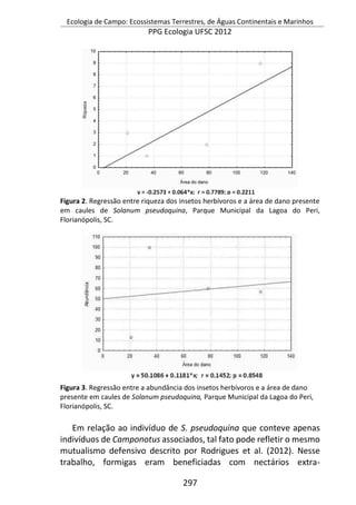 Ecologia de Campo: Ecossistemas Terrestres, de Águas Continentais e Marinhos
PPG Ecologia UFSC 2012
297
Figura 2. Regressão entre riqueza dos insetos herbívoros e a área de dano presente
em caules de Solanum pseudoquina, Parque Municipal da Lagoa do Peri,
Florianópolis, SC.
Figura 3. Regressão entre a abundância dos insetos herbívoros e a área de dano
presente em caules de Solanum pseudoquina, Parque Municipal da Lagoa do Peri,
Florianópolis, SC.
Em relação ao indivíduo de S. pseudoquina que conteve apenas
indivíduos de Camponotus associados, tal fato pode refletir o mesmo
mutualismo defensivo descrito por Rodrigues et al. (2012). Nesse
trabalho, formigas eram beneficiadas com nectários extra-
 