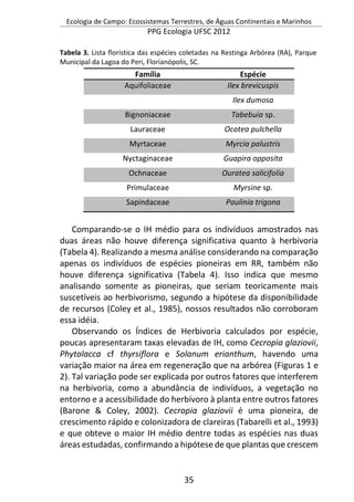 Ecologia de Campo: Ecossistemas Terrestres, de Águas Continentais e Marinhos
PPG Ecologia UFSC 2012
35
Tabela 3. Lista florística das espécies coletadas na Restinga Arbórea (RA), Parque
Municipal da Lagoa do Peri, Florianópolis, SC.
Família Espécie
Aquifoliaceae Ilex brevicuspis
Ilex dumosa
Bignoniaceae Tabebuia sp.
Lauraceae Ocotea pulchella
Myrtaceae Myrcia palustris
Nyctaginaceae Guapira opposita
Ochnaceae Ouratea salicifolia
Primulaceae Myrsine sp.
Sapindaceae Paulinia trigona
Comparando-se o IH médio para os indivíduos amostrados nas
duas áreas não houve diferença significativa quanto à herbivoria
(Tabela 4). Realizando a mesma análise considerando na comparação
apenas os indivíduos de espécies pioneiras em RR, também não
houve diferença significativa (Tabela 4). Isso indica que mesmo
analisando somente as pioneiras, que seriam teoricamente mais
suscetíveis ao herbivorismo, segundo a hipótese da disponibilidade
de recursos (Coley et al., 1985), nossos resultados não corroboram
essa idéia.
Observando os Índices de Herbivoria calculados por espécie,
poucas apresentaram taxas elevadas de IH, como Cecropia glaziovii,
Phytolacca cf thyrsiflora e Solanum erianthum, havendo uma
variação maior na área em regeneração que na arbórea (Figuras 1 e
2). Tal variação pode ser explicada por outros fatores que interferem
na herbivoria, como a abundância de indivíduos, a vegetação no
entorno e a acessibilidade do herbívoro à planta entre outros fatores
(Barone & Coley, 2002). Cecropia glaziovii é uma pioneira, de
crescimento rápido e colonizadora de clareiras (Tabarelli et al., 1993)
e que obteve o maior IH médio dentre todas as espécies nas duas
áreas estudadas, confirmando a hipótese de que plantas que crescem
 