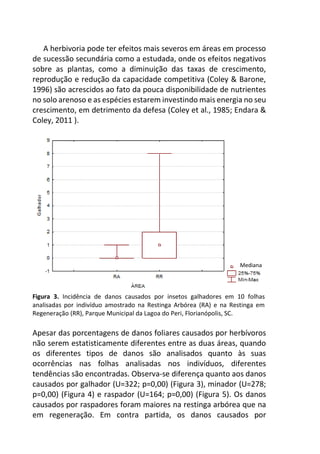 A herbivoria pode ter efeitos mais severos em áreas em processo
de sucessão secundária como a estudada, onde os efeitos negativos
sobre as plantas, como a diminuição das taxas de crescimento,
reprodução e redução da capacidade competitiva (Coley & Barone,
1996) são acrescidos ao fato da pouca disponibilidade de nutrientes
no solo arenoso e as espécies estarem investindo mais energia no seu
crescimento, em detrimento da defesa (Coley et al., 1985; Endara &
Coley, 2011 ).
Figura 3. Incidência de danos causados por insetos galhadores em 10 folhas
analisadas por indivíduo amostrado na Restinga Arbórea (RA) e na Restinga em
Regeneração (RR), Parque Municipal da Lagoa do Peri, Florianópolis, SC.
Apesar das porcentagens de danos foliares causados por herbívoros
não serem estatisticamente diferentes entre as duas áreas, quando
os diferentes tipos de danos são analisados quanto às suas
ocorrências nas folhas analisadas nos indivíduos, diferentes
tendências são encontradas. Observa-se diferença quanto aos danos
causados por galhador (U=322; p=0,00) (Figura 3), minador (U=278;
p=0,00) (Figura 4) e raspador (U=164; p=0,00) (Figura 5). Os danos
causados por raspadores foram maiores na restinga arbórea que na
em regeneração. Em contra partida, os danos causados por
Mediana
naa
 