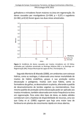 Ecologia de Campo: Ecossistemas Terrestres, de Águas Continentais e Marinhos
PPG Ecologia UFSC 2012
39
galhadores e minadores foram maiores na área em regeneração. Os
danos causados por mastigadores (U=504; p = 0,37) e sugadores
(U=382; p=0,52) foram iguais nas duas áreas amostradas.
Figura 4. Incidência de danos causados por insetos minadores em 10 folhas
analisadas por indivíduo amostrado na Restinga Arbórea (RA) e na Restinga em
Regeneração (RR), Parque Municipal da Lagoa do Peri, Florianópolis, SC.
Segundo Monteiro & Macedo (2000), em ambientes com estresse
hídrico, como as restingas, é observada uma menor mortalidade de
insetos de hábito endofítico, graças à sua proteção contra
dessecação e patógenos. Insetos com esse hábito, como os
formadores de galhas, se desenvolvem na planta, alterando o padrão
de desenvolvimento de tecidos vegetais ou meristemáticos. Esse
mesmo padrão de proteção contra dessecação pode ser aplicado aos
insetos minadores, também observado com maior frequência na área
em regeneração. Para estes dois tipos de dano, os dados obtidos
corroboram com a hipótese de disponibilidade de recursos, uma vez
que Coley et al. (1985) sugerem que haja uma maior taxa de
herbivoria em plantas de crescimento rápido em áreas abertas.
Mediana
a
 