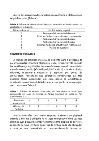 A área dos seis pontos foi caracterizada conforme a fitofisionomia
vegetal ao redor (Tabela 1).
Tabela 1. Número de pontos amostrados e as caraterísticas fitofisionomicas da
vegetação em cada ponto.
Número do ponto Fitofisionomia vegetal
1 Restinga arbórea com sub-bosque
2 Restinga herbáceo-arbustiva em regeneração
3 Restinga arbórea com sub-bosque
4 Restinga arbórea com sub-bosque
5 Restinga herbáceo-arbustiva em regeneração
6 Plantio de eucalipto
Resultados e Discussão
A técnica do playback mostrou-se eficiente para a detecção da
presença das três espécies-objeto de estudo, tendo em vista que não
houve diferença significativa entre o número observado de espécies
e o número esperado (X²=5.67; p>0,05)(Tabela 1) - sendo a técnica
eficiente, esperava-se encontrar 3 espécies por ponto de
amostragem. Ressalta-se que diferentes combinações das três
espécies foram observadas em cada ponto de amostragem,
resultando nos números totais de espécies por ponto de amostragem
que constam na Tabela 2.
Tabela 2. Número de espécies observadas em cada ponto de amostragem
estabelecido em áreas de restinga do Parque Municipal da Lagoa do Peri
(Florianópolis, SC).
Muitas aves têm uma maior resposta a técnica de playback
quando a mesma é utilizada na estação reprodutiva, uma vez que
algumas aves possuem comportamentos como disputa de cortejos,
conquista de novo território ou defesa de ninhos, onde são obrigados
a reforçar sua dominância e consequentemente tendo um
Pontos de
amostragem
1 2 3 4 5 6
Número de
Espécies
2 2 2 1 2 0
 