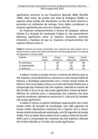 Ecologia de Campo: Ecossistemas Terrestres, de Águas Continentais e Marinhos
PPG Ecologia UFSC 2012
57
significativo aumento na sua frequência (Boscolo 2006; Ratcliffe
1998). Além disso, de acordo com Naka & Rodrigues (2000), as
espécies deste estudo são abundantes na Ilha de Santa Catarina e
presentes em ambientes de restinga. Estes dados corroboram as
resposta significativa das aves em relação à técnica.
As respostas comportamentais à técnica de playback, latência
(Tabela 3) e duração de vocalização (Tabela 3), não apresentaram
diferença significativa entre as espécies estudadas, portanto
refutando a hipótese de que as respostas comportamentais das
espécies diferem entre si.
Tabela 3. Número de pontos amostrados com respostas de cada espécie com o
tempo mínimo e máximo de latência (tempo do início do playback até a 1º resposta)
em segundos e o tempo médio.
Espécies Nº de
pontos
Tempo
mínimo (s)
Tempo
máximo (S)
Tempo
médio (s)
B. culicivorus 4 50 127 96
G. aequinoctalis 3 20 65 48
V. olivaceus 2 20 102 61
A tabela 3 mostra o tempo mínimo e máximo de latência para as
três espécies, tendo Basileuterus culicivorus o maior tempo médio de
latência, e Geothlypis aequinoctalis com o menor tempo médio de
latência. Para estes dados utilizou-se o teste de Kruskal-Wallis para a
comparação das medianas das três espécies, obtendo os valores de
H(2, N=10)= 3.24; p= 0,19, não sendo significativo. O teste de Mann-
Whitney foi utilizado para a comparação das medianas das duas
espécies residentes, obtendo os valores de Z= -1.64; p=0,10, também
não sendo significativo.
A tabela 4 mostra a espécie Geothlypis aequinoctalis com maior
tempo médio de duração de vocalização, com 280 segundos de
tempo médio. Basileuterus culicivorus foi a espécie com o menor
tempo médio de duração de vocalização, com 92 segundos de tempo
médio. Para os dados desta tabela foram usados o teste de Kruskal-
Wallis para a comparação das medianas das três espécies, obtendo
H(2, N=8)=4.301205; p= 0.1164, não sendo significativo.
 