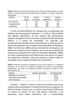 Tabela 4. Número de pontos amostrados com a resposta de cada espécie e o tempo
mínimo e máximo de duração da vocalização em segundos e o tempo médio para
cada espécie.
Espécies Nº de
pontos
Tempo
mínimo (s)
Tempo
máximo (S)
Tempo
médio (s)
B. culicivorus 4 10 170 92
G.aequinoctalis 3 260 300 280
V.olivaceus 2 150 300 225
O Teste de Mann-Whitney foi utilizado para a comparação das
medianas das duas espécies residentes – Z = 1.85; p = 0.06, também
não obtendo significância. As três espécies não apresentaram
qualquer divergência em suas respostas comportamentais através da
latência e o tempo de vocalização. Era esperado que
comportamentos distintos como a inquietude de V. olivaceus que se
movimenta bastante com constante vocalização (Naka & Rodrigues,
2000; Frisch & Frisch, 2005) variasse no tempo de vocalização ou na
latência em relação ás outras espécies, bem como era esperado das
espécies que provavelmente sejam territorialistas (Boldinger, 2000),
um outro comportamento que diferenciasse das demais em algum
dos parâmetros utilizados, como por exemplo o tempo médio de
vocalização como resposta de defesa do seu território.
Tabela 5. Número de pontos amostrados em que houve respostas e a respectiva
frequência de ocorrência das espécies estudadas nos pontos de amostragem
estabelecidos em áreas de restinga do Parque Municipal da Lagoa do Peri
(Florianópolis, SC).
Espécie Número de pontos Frequência (%)
Basileuterus culicivorus 4 66.67
Geothlypis aequinoctalis 3 50.00
Vireo olivaceus 2 33.33
Contudo, a tabela 5 mostra o número de pontos onde houve
respostas para cada espécie e a frequência das mesmas respostas. Os
dados da tabela 4 mostra que as espécies apresentaram diferenças
no número de pontos em que cada espécie respondeu e sua
frequência. Esses dados juntamente com a caracterização
 