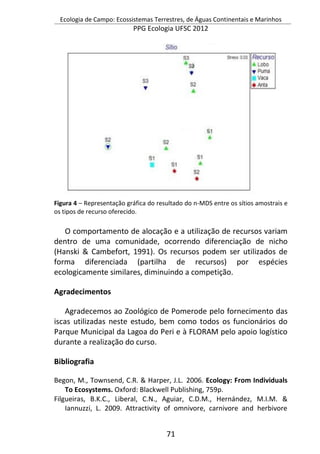 Ecologia de Campo: Ecossistemas Terrestres, de Águas Continentais e Marinhos
PPG Ecologia UFSC 2012
71
Figura 4 – Representação gráfica do resultado do n-MDS entre os sítios amostrais e
os tipos de recurso oferecido.
O comportamento de alocação e a utilização de recursos variam
dentro de uma comunidade, ocorrendo diferenciação de nicho
(Hanski & Cambefort, 1991). Os recursos podem ser utilizados de
forma diferenciada (partilha de recursos) por espécies
ecologicamente similares, diminuindo a competição.
Agradecimentos
Agradecemos ao Zoológico de Pomerode pelo fornecimento das
iscas utilizadas neste estudo, bem como todos os funcionários do
Parque Municipal da Lagoa do Peri e à FLORAM pelo apoio logístico
durante a realização do curso.
Bibliografia
Begon, M., Townsend, C.R. & Harper, J.L. 2006. Ecology: From Individuals
To Ecosystems. Oxford: Blackwell Publishing, 759p.
Filgueiras, B.K.C., Liberal, C.N., Aguiar, C.D.M., Hernández, M.I.M. &
Iannuzzi, L. 2009. Attractivity of omnivore, carnivore and herbivore
 