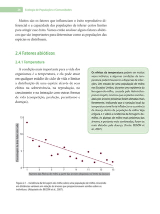 26 Ecologia de Populações e Comunidades
Muitos são os fatores que influenciam o êxito reprodutivo di-
ferencial e a capacidade das populações de tolerar certos limites
para atingir esse êxito. Vamos então analisar alguns fatores abióti-
cos que são importantes para determinar como as populações das
espécies se distribuem.
2.4 Fatores abióticos
2.4.1 Temperatura
A condição mais importante para a vida dos
organismos é a temperatura, e ela pode atuar
em qualquer estádio do ciclo de vida e limitar
a distribuição de uma espécie através de seus
efeitos na sobrevivência, na reprodução, no
crescimento e na interação com outras formas
de vida (competição, predação, parasitismo e
doenças).
15
10
5
0
1 3 5 7 9 11 13 15
Porcentagemdaáreafoliarinfectada
Número das ﬁleiras de milho a partir das árvores dispostas no limite da lavoura
Figura 2.1 – Incidência da ferrugem-do-milho sobre uma população de milho crescendo
em distâncias variáveis em relação às árvores que proporcionavam sombra sobre os
indivíduos. (Adaptado de: BEGON et al., 2007).
Os efeitos da temperatura podem ser muitas
vezes indiretos, e algumas condições de tem-
peratura podem favorecer a dispersão de infec-
ções. Um estudo de uma população de milho
nos Estados Unidos, durante uma epidemia da
ferrugem-do-milho, causada pelo Helminthos-
poriummaydis,mostrouqueasplantassombre-
adas por árvores próximas foram afetadas mais
fortemente, indicando que a variação local da
temperatura teve forte influência na ocorrência
da doença dentro da população de milho. Veja
a figura 2.1 sobre a incidência da ferrugem-do-
milho. As plantas de milho mais próximas das
árvores, e portanto mais sombreadas, foram as
mais afetadas pela doença. (Fonte: BEGON et
al., 2007).
 