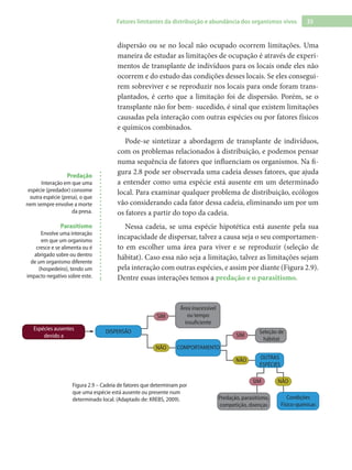 35Fatores limitantes da distribuição e abundância dos organismos vivos
dispersão ou se no local não ocupado ocorrem limitações. Uma
maneira de estudar as limitações de ocupação é através de experi-
mentos de transplante de indivíduos para os locais onde eles não
ocorrem e do estudo das condições desses locais. Se eles consegui-
rem sobreviver e se reproduzir nos locais para onde foram trans-
plantados, é certo que a limitação foi de dispersão. Porém, se o
transplante não for bem- sucedido, é sinal que existem limitações
causadas pela interação com outras espécies ou por fatores físicos
e químicos combinados.
Pode-se sintetizar a abordagem de transplante de indivíduos,
com os problemas relacionados à distribuição, e podemos pensar
numa sequência de fatores que influenciam os organismos. Na fi-
gura 2.8 pode ser observada uma cadeia desses fatores, que ajuda
a entender como uma espécie está ausente em um determinado
local. Para examinar qualquer problema de distribuição, ecólogos
vão considerando cada fator dessa cadeia, eliminando um por um
os fatores a partir do topo da cadeia.
Nessa cadeia, se uma espécie hipotética está ausente pela sua
incapacidade de dispersar, talvez a causa seja o seu comportamen-
to em escolher uma área para viver e se reproduzir (seleção de
hábitat). Caso essa não seja a limitação, talvez as limitações sejam
pela interação com outras espécies, e assim por diante (Figura 2.9).
Dentre essas interações temos a predação e o parasitismo.
Predação
Interação em que uma
espécie (predador) consome
outra espécie (presa), o que
nem sempre envolve a morte
da presa.
Parasitismo
Envolve uma interação
em que um organismo
cresce e se alimenta ou é
abrigado sobre ou dentro
de um organismo diferente
(hospedeiro), tendo um
impacto negativo sobre este.
Espécies ausentes
devido a
DISPERSÃO
NÃO
SIM
Área inacessível
ou tempo
insuﬁciente
COMPORTAMENTO
SIM
NÃO
Seleção de
hábitat
OUTRAS
ESPÉCIES
SIM NÃO
Predação, parasitismo,
competição, doenças
Condições
Físico-químicas
Figura 2.9 – Cadeia de fatores que determinam por
que uma espécie está ausente ou presente num
determinado local. (Adaptado de: KREBS, 2009).
 