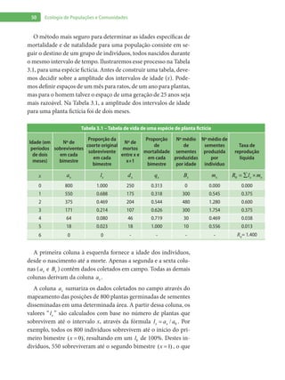 50 Ecologia de Populações e Comunidades
O método mais seguro para determinar as idades específicas de
mortalidade e de natalidade para uma população consiste em se-
guir o destino de um grupo de indivíduos, todos nascidos durante
o mesmo intervalo de tempo. Ilustraremos esse processo na Tabela
3.1, para uma espécie fictícia. Antes de construir uma tabela, deve-
mos decidir sobre a amplitude dos intervalos de idade (x). Pode-
mos definir espaços de um mês para ratos, de um ano para plantas,
mas para o homem talvez o espaço de uma geração de 25 anos seja
mais razoável. Na Tabela 3.1, a amplitude dos intervalos de idade
para uma planta fictícia foi de dois meses.
Tabela 3.1 – Tabela de vida de uma espécie de planta fictícia
Idade (em
períodos
de dois
meses)
Nº de
sobreviventes
em cada
bimestre
Proporção da
coorte original
sobrevivente
em cada
bimestre
Nº de
mortos
entre x e
x+1
Proporção
de
mortalidade
em cada
bimestre
Nº médio
de
sementes
produzidas
por idade
Nº médio de
sementes
produzida
por
indivíduo
Taxa de
reprodução
líquida
x xa xl xd xq xB xm 0 x xR l m= ∑ ×
0 800 1.000 250 0.313 0 0.000 0.000
1 550 0.688 175 0.318 300 0.545 0.375
2 375 0.469 204 0.544 480 1.280 0.600
3 171 0.214 107 0.626 300 1.754 0.375
4 64 0.080 46 0.719 30 0.469 0.038
5 18 0.023 18 1.000 10 0.556 0.013
6 0 0 - - - - R0
= 1.400
A primeira coluna à esquerda fornece a idade dos indivíduos,
desde o nascimento até a morte. Apenas a segunda e a sexta colu-
nas ( xa e xB ) contêm dados coletados em campo. Todas as demais
colunas derivam da coluna xa .
A coluna xa sumariza os dados coletados no campo através do
mapeamento das posições de 800 plantas germinadas de sementes
disseminadas em uma determinada área. A partir dessa coluna, os
valores “ xl ” são calculados com base no número de plantas que
sobrevivem até o intervalo x, através da fórmula 0/x xl a a= . Por
exemplo, todos os 800 indivíduos sobrevivem até o início do pri-
meiro bimestre ( 0)x = , resultando em um 0l de 100%. Destes in-
divíduos, 550 sobreviveram até o segundo bimestre ( 1)x = , o que
 